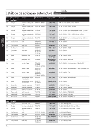 114
Catálogo de aplicação automotiva Linha leve
2013
FIAT
Mot. Posição Grupo Posição Nº Montadora Designação SKF Observações
1.6 Direção Terminal de direção dir.
e esq.
5962654, 7538046 VKY 6188 1985 | 1.3 8V | c/ DM | Compr. 151 mm
1.6 Direção Terminal de direção dir.
e esq.
7543628, 7584628 VKY 6189 85...91 | 1.3 8V | Compr. 164 mm
1.6 Direção Terminal de direção dir.
e esq.
7693816 VKY 4858 85...91 | 1.3 8V | Barra estabilizadora | Compr. 83,5 mm
1.6 Direção Terminal de direção dir.
e esq.
50006261 VKY 4827 91...95 | 1.3 8V | c/ DH e c/ DM | Compr. 140 mm
1.6 Direção Terminal de direção dir.
e esq.
7524715 VKY 4859 91...95 | 1.3 8V | Barra estabilizadora | Compr. 83,5 mm |
Rosca direita
1.6 Eixo Dianteiro Roda 500005010,
46439334
BAH-0031 D 85...96 | 1.6 8V
1.6 Eixo Dianteiro Roda (Kit) 5890992 VKBA 1414 85...96 | 1.6 8V
1.6 Eixo Traseiro Roda 51827178 VKBA 4625 A 85...96 | 1.6 8V | s/ ABS
1.6 Embreagem Desengate 46743407,
55204447,
7799778
VKC 5168 A 85...96 | 1.6 8V
1.6 Motor Alternador, diant. 7076229 6203-2RSH /
C3HTVT200
85...96 | 1.6 8V | Bosch
1.6 Motor Alternador, tras. 7075306 62201-2RS1 /
C3HTVT193
85...96 | 1.6 8V | Bosch 70A
1.6 Motor Bomba d’água 7784983,
5924366,
7633560, 7671810
VKPC 4585 85...94 | 1.6 8V | Mot. importado | c/ AC e/ou DH
1.6 Motor Bomba d’água 97054501,
97054801
VKPC 4897 94...96 | 1.6 8V | Mot. importado | s/ polia | c/ ou s/ AC/DH
1.6 Motor Bomba d’água 7075182,
97053807,
7691048, 7630343
VKPC 4582 90...96 | 1.6 8V | s/ AC
1.6 Motor Tensionador da correia
sincronizadora
5997325 VKM 12101 85...89 | 1.6 8V | Mot. importado
1.6 Motor Tensionador da correia
sincronizadora
5872277,
71740977
VKM 12200 H 90...96 | 1.6 8V
1.6 Suspensão Braço da suspensão 7591277 VKDS 6024 ...89 | 1.5 8V | Antigo
1.6 Suspensão Braço da suspensão 7674825 VKDS 6023 90...96 | 1.6 8V | Moderno
1.6 Suspensão Pivô esquerdo/direito 7529148 VKDS 4775 85...96 | 1.6 8V
1.6 Transmissão Coifa lado roda 7509702 VKJP 14848 85...96 | 1.6 8V | (70|21|100)
1.6 Transmissão Coifa lado câmbio 7507450 VKJP 84859 85...96 | 1.6 8V | (74|21|83)
1.6 Transmissão Junta fixa 4390952 VKJA 41018 A 85...96 | 1.6 8V | (22|20|81), T2
FIAT - PRÊMIO
1.4 Direção Articulação axial 7086783 VKY 6150 07... | 1.4 8/16V | c/ DH
1.4 Direção Terminal de direção dir. 7086781 VKY 6127 07... | 1.4 8/16V | c/ DH | Compr. 113 mm
1.4 Direção Terminal de direção
esq.
7086780 VKY 6126 07... | 1.4 8/16V | c/ DH | Compr. 113 mm
1.4 Eixo Dianteiro Roda 5890990, 7555466 BAH-0013 D 07... | 1.4 8/16V | s/ ABS
1.4 Eixo Dianteiro Roda (Kit) 5890990, 7555466 VKBA 1438 07... | 1.4 8/16V | s/ ABS
1.4 Eixo Dianteiro Roda 71714459,
71753062
BAH-0053 ADX 07... | 1.4 8/16V | c/ ABS
1.4 Eixo Dianteiro Roda (Kit) 71714459,
71753062
VKBA 3538 07... | 1.4 8/16V | c/ ABS
FIAT - PUNTO
 