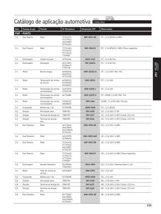 115
Catálogo de aplicação automotiva Linha leve
2013
FIAT
Mot. Posição Grupo Posição Nº Montadora Designação SKF Observações
1.4 Eixo Traseiro Roda 71714476,
71737612,
46453887,
51754192
BAF-0013 AD 07... | 1.4 8/16V | s/ ABS
1.4 Eixo Traseiro Roda 71714463,
71714471,
71737614,
7769902
BAF-0040 B 07... | 1.4 8/16V | c/ ABS | Placa magnética
1.4 Embreagem Cilindro escravo 46755264 VKCH 4723 07... | 1.4 8V Fire
1.4 Embreagem Desengate 46743407,
55204447,
7799778
VKC 5168 A 07... | 1.4 8V Fire
1.4 Motor Bomba d’água 46520401,
46422512,
71713728
VKPC 82251 A 07... | 1.4 16V | Mot. Fire
1.4 Motor Tensionador da correia
de serviço
46548452,
55191969,
55195023
VKM 32023 07... | 1.4 16V
1.4 Motor Tensionador da correia
sincronizadora
46403679,
73503128
VKM 12201 L 07... | 1.4 16V
1.4 Motor Tensionador da correia
sincronizadora
46736886 VKM 12299 H 07...10/08 | 1.4 8V | Mot. Fire
1.4 Motor Tensionador da correia
sincronizadora
55183497,
46548452
VKM 4964 11/08... | 1.4 8V | Mot. Fire Evo
1.4 Suspensão Bieleta esq. / dir. 51704008 VKDS 6038 07... | 1.4 8/16V
1.6 Direção Articulação axial 7086783 VKY 6150 10... | 1.6 16V | c/ DH
1.6 Direção Terminal de direção dir. 7086781 VKY 6127 10... | 1.6 16V | c/ DH | Compr. 113 mm
1.6 Direção Terminal de direção
esq.
7086780 VKY 6126 10... | 1.6 16V | c/ DH | Compr. 113 mm
1.6 Eixo Dianteiro Roda 46773662,
46423869,
464238690,
51754191
BAH-0012 AD 10... | 1.6 16V | s/ ABS
1.6 Eixo Dianteiro Roda 46512970,
51758495
BAH-0055 AAX 10... | 1.6 16V | c/ ABS
1.6 Eixo Traseiro Roda 71714476,
71737612,
46453887,
51754192
BAF-0013 AD 10... | 1.6 16V | s/ ABS
1.6 Eixo Traseiro Roda 71714463,
71714471,
71737614,
7769902
BAF-0040 B 10... | 1.6 16V | c/ ABS | Placa magnética
1.6 Embreagem Atuador hidráulico 55190965,
73503563
VKCH 4896 10... | 1.6 16V | Sistemas Valeo e LUK
1.6 Motor Polia da correia de
serviço
46524820 VKM 4909 10... | 1.6 16V
1.6 Suspensão Bieleta esq. / dir. 51704008 VKDS 6038 10... | 1.6 16V
1.8 Direção Articulação axial 7086783 VKY 6150 08... | 1.8 16V | c/ DH
1.8 Direção Terminal de direção dir. 7086781 VKY 6127 08... | 1.8 16V | c/ DH | Compr. 113 mm
1.8 Direção Terminal de direção
esq.
7086780 VKY 6126 08... | 1.8 16V | c/ DH | Compr. 113 mm
1.8 Eixo Dianteiro Roda 46773662,
46423869,
464238690,
51754191
BAH-0012 AD 08... | 1.8 16V | s/ ABS
FIAT - PUNTO
 
