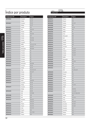 Índice por produto Linha leve
2013
Índiceporproduto
12
Designação SKF Montadora Página Designação SKF Montadora Página
BR930066 Chrysler 59, 60
Dodge 78, 79
BR930067 Chrysler 59, 60
Dodge 78, 79
BR930071 Honda 257
BR930097 GM 192, 242
BR930113 Honda 258
BR930121 Honda 255, 256
BR930126 Honda 257
BR930127 Honda 255, 256
BR930129 Honda 255, 256
BR930138 Chrysler 61
BR930161 BMW 52-54, 57, 58
BR930167 Honda 256, 257
BR930172 Mitsubishi 285, 286
BR930173 Chrysler 61
BR930176 Chrysler 61
BR930194 Chrysler 61
BR930195 Chrysler 60
BR930196 Chrysler 60
BR930206 Chrysler 60
BR930214 Mitsubishi 285, 286
BR930215 Chrysler 59, 60
Dodge 78, 79
BR930219 Jeep 271, 272, 274
BR930234 Honda 256, 257
BR930254 Honda 259
BR930255 Honda 259
BR930276 Honda 257
BR930277 Volvo 348-350
BR930278 Chrysler 59, 60
Dodge 78, 79
BR930279 Chrysler 59, 60
Dodge 78, 79
BR930290 Audi 48-50
VW 379, 380
BR930308 GM 248
BR930317 GM 224
BR930320 Hyundai 266, 267
Kia 278, 279
BR930324 Toyota 342, 343
BR930329 Toyota 342, 343
BR930335 Jeep 272, 273
BR930336 Toyota 342
BR930349 BMW 53, 57, 58
BR930370 Toyota 341
BR930371 Toyota 341
BR930379 Nissan 293
BR930383 Honda 255, 257
BR930386 Mazda 281
BR930387 BMW 55, 58
BR930389 Volvo 349
BR930396 BMW 56
BR930411 Ford 162
BR930413 Mitsubishi 286
BR930430 GM 224
BR930434 Honda 260
BR930436 Toyota 342
BR930444 Honda 260
BR930446 Chrysler 58
BR930461 Jeep 272, 273
BR930474 Subaru 336, 337
BR930480 Honda 258, 259
BR930485 Honda 255, 257
BR930491 BMW 55
BR930499 Mitsubishi 286
BR930504 Volvo 350, 351
BR930518 Volvo 350
BR930520 Volvo 349
BR930524 Audi 42, 43
VW 364, 366, 367
BR930578 Chrysler 58
BR930605 Nissan 293
BR930607 Honda 257
BR930612 Jeep 274
BR930613 Honda 261
BR930614 Toyota 345
BR930615 Toyota 342, 345
BR930621 BMW 54
BR930622 VW 368, 396
BR930623 Audi 43, 44, 51
VW 365, 379-381, 396
BR930630 Honda 260
BR930634 Jeep 272, 273
BR930636 Ford 145
BR930638 Nissan 292, 293
BR930646 Hyundai 265-267
BR930647 Hyundai 265-267
BR930652 Hyundai 263
BR930653 Hyundai 262
BR930659 Nissan 292
BR930664 Nissan 293
 