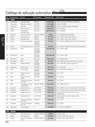 122
Catálogo de aplicação automotiva Linha leve
2013
FIAT
Mot. Posição Grupo Posição Nº Montadora Designação SKF Observações
1.6 Transmissão Coifa lado câmbio 7689505 VKJP 84863 98...03 | 1.6 16V | (73|30|110) | s/ rolamento
1.6 Transmissão Rolamento semi eixo 46307337 VKJP 84888 98...03 | 1.6 8/16V
1.6 Transmissão Junta fixa 46307122 VKJA 41001 A 98...03 | 1.6 8/16V | s/ ABS | (22|22|81), T2
1.8 Câmbio Eixo primário, dir. 46475263 BB1-0016 A 03... | 1.8 8/16V
1.8 Câmbio Eixo primário /
secundário, esq.
46413349 BB1B 631046 B 03... | 1.8 8/16V
1.8 Diferencial Coroa lat, dir. e esq. 4177463, 7506382 639058 03... | 1.8 8/16V | Exceto Adventure
1.8 Direção Articulação axial 7081851 VKY 4970 03... | 1.8 8V | c/ DH | Compr. 269 mm
1.8 Direção Articulação axial 7081842 VKY 4924 03... | 1.8 8V | c/ DM | Compr. 269 mm
1.8 Direção Terminal de direção dir. 46456660,
7083604,
46456189
VKY 6104 03... | 1.8 8V | c/ DM/DH | Compr. 144 mm | Rosca direita
1.8 Direção Terminal de direção esq. 46456189 VKY 6103 03... | 1.8 8V | c/ DM/DH | Compr. 144 mm | Rosca direita
1.8 Eixo Dianteiro Roda 46773662,
46423869,
464238690,
51754191
BAH-0012 AD 03... | 1.8 8V | s/ ABS
1.8 Eixo Dianteiro Roda 46512970,
51758495
BAH-0055 AAX 03... | 1.8 8V | c/ ABS
1.8 Eixo Traseiro Roda 51827178 VKBA 4625 A 03... | 1.8 8V | s/ ABS
1.8 Eixo Traseiro Roda 7769902 BAF-0011 03... | 1.8 8/16V | c/ ABS | Roda fônica c/ 44 dentes
1.8 Embreagem Atuador hidráulico 55190965,
73503563
VKCH 4896 03... | 1.8 8V MPI | Sistemas Valeo e LUK
1.8 Embreagem Cilindro mestre 46754822 VKCH 4726 03... | 1.8 8V MPI
1.8 Motor Bomba d’água 93368514,
7083258
VKPC 4602 03... | 1.8 8V | Polia c/ 29 dentes
1.8 Motor Polia da correia de
serviço
55193730,
55193452
VKM 4822 03... | 1.8 8V
1.8 Motor Polia da correia de
serviço
46524820 VKM 4909 10... | 1.8 16V
1.8 Motor Tensionador da correia
de serviço
55193730 VKM 4903 03... | 1.8 8V
1.8 Motor Tensionador da correia
sincronizadora
7083388, 7085784 VKM 15402 L 03... | 1.8 8V | Mot. GM
1.8 Suspensão Bandeja diant. esq. 46.779.303.B VKDS 6101 03... | 1.8 8V | c/ bucha c/ mancal s/ pivô | s/ barra estab.
1.8 Suspensão Bandeja diant. dir. 46.779.302.B VKDS 6102 03... | 1.8 8V | c/ bucha c/ mancal s/ pivô | s/ barra estab.
1.8 Suspensão Bandeja diant. esq. 46.777.472.B VKDS 6103 03...04 | 1.8 8V | c/ bucha c/ mancal s/ pivô |
c/ barra estab.
1.8 Suspensão Bandeja diant. dir. 46.777.741.B VKDS 6104 03...04 | 1.8 8V | c/ bucha c/ mancal s/ pivô |
c/ barra estab.
1.8 Suspensão Coxim do amortecedor
diant. esq.
46760674 VKDS 6108 03... | 1.8 8V
1.8 Suspensão Coxim do amortecedor
diant. dir.
46760673 VKDS 6109 03... | 1.8 8V
1.8 Transmissão Junta deslizante • VKJA 8080 03... | 1.8 8V | (-|25|100), T1
FIAT - SIENA
1.3 Diferencial Coroa lat, dir. e esq. 4177463, 7506382 639058 83...86 | 1.3 8V
1.3 Direção Articulação axial 7073201 VKY 4898 83...86 | 1.3 8V | Compr. 140 mm
1.3 Direção Terminal de direção dir.
e esq.
4361669, 4361667 VKY 6186 83...86 | 1.3 8V | Compr. 190 mm
FIAT - SPAZIO
 