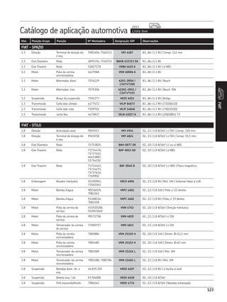 123
Catálogo de aplicação automotiva Linha leve
2013
FIAT
Mot. Posição Grupo Posição Nº Montadora Designação SKF Observações
1.3 Direção Terminal de direção dir.
e esq.
5983406, 7560331 VKY 6187 83...86 | 1.3 8V | Compr. 112 mm
1.3 Eixo Dianteiro Roda 5891194, 7510753 BAHB 633313 EA 83...86 | 1.3 8V
1.3 Eixo Traseiro Roda 51827178 VKBA 4625 A 83...86 | 1.3 8V | s/ ABS
1.3 Motor Polia da correia
sincronizadora
4427068 VKM 60006 A 83...86 | 1.3 8V
1.3 Motor Alternador, diant. 7076229 6203-2RSH /
C3HTVT200
83...86 | 1.3 8V | Bosch
1.3 Motor Alternador, tras. 7075306 62201-2RS1 /
C3HTVT193
83...86 | 1.3 8V | Bosch 70A
1.3 Suspensão Braço da suspensão 7591277 VKDS 6024 83...86 | 1.3 8V | Antigo
1.3 Transmissão Coifa lado câmbio 4177472 VKJP 84873 83...86 | 1.3 8V | (73|30|110)
1.3 Transmissão Coifa lado roda 7509702 VKJP 14848 83...86 | 1.3 8V | (70|21|100)
1.3 Transmissão Junta fixa 4475837 VKJA 41017 A 83...86 | 1.3 8V | (20|20|81), T2
FIAT - STILO
1.8 Direção Articulação axial 9949217 VKY 4944 02...11 | 1.8 8/16V | c/ DH | Compr. 320 mm
1.8 Direção Terminal de direção dir.
e esq.
9949218 VKY 4824 02...11 | 1.8 8/16V | c/ DH | Compr. 93,5 mm
1.8 Eixo Dianteiro Roda 71753820 BAH-0077 DX 02...10 | 1.8 8/16V | c/ ou s/ ABS
1.8 Eixo Traseiro Roda 71714476,
71737612,
46453887,
51754192
BAF-0013 AD 02...10 | 1.8 8/16V | s/ ABS
1.8 Eixo Traseiro Roda 71714463,
71714471,
71737614,
7769902
BAF-0040 B 02...10 | 1.8 8/16V | c/ ABS | Placa magnética
1.8 Embreagem Atuador hidráulico 55190965,
73503563
VKCH 4896 02...11 | 1.8 8V | Mot. GM | Sistemas Valeo e LUK
1.8 Motor Bomba d’água 90536039,
7083361
VKPC 4601 02...11 | 1.8 16V | Polia c/ 23 dentes
1.8 Motor Bomba d’água 93368514,
7083258
VKPC 4602 02...11 | 1.8 8V | Polia c/ 19 dentes
1.8 Motor Polia da correia de
serviço
551920180,
552013640
VKM 4753 02...10 | 1.8 8/16V | Direção hidráulica
1.8 Motor Polia da correia de
serviço
90571758 VKM 4810 02...11 | 1.8 8/16V | c/ DH
1.8 Motor Tensionador da correia
de serviço
73500717 VKM 4813 02...11 | 1.8 8/16V | c/ DH
1.8 Motor Polia da correia
sincronizadora
7083886 VKM 25150 H 02...10 | 1.8 16V | Dimen. Ø=52,5 mm
1.8 Motor Polia da correia
sincronizadora
7083485 VKM 25152 H 02...10 | 1.8 16V | Dimen. Ø=63 mm
1.8 Motor Tensionador da correia
sincronizadora
7083589 VKM 15216 L 02...11 | 1.8 16V | Mot. GM
1.8 Motor Tensionador da correia
sincronizadora
7083388, 7085784 VKM 15402 L 02...11 | 1.8 8V | Mot. GM
1.8 Suspensão Bandeja diant. dir. e
esq.
46.835.555 VKDS 6107 02...11 | 1.8 8V | c/ bucha s/ pivô
1.8 Suspensão Bieleta esq. / dir. 51704008 VKDS 6038 02...10 | 1.8 8/16V
1.8 Suspensão Pivô esquerdo/direito 7084041 VKDS 4776 02...11 | 1.8 8/16V | Bandeja estampada
FIAT - SPAZIO
 