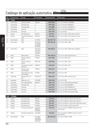 124
Catálogo de aplicação automotiva Linha leve
2013
FIAT
Mot. Posição Grupo Posição Nº Montadora Designação SKF Observações
1.8 Transmissão Coifa lado câmbio 7081694 VKJP 84871 02...11 | 1.8 8/16V | (78|30|89)
1.8 Transmissão Coifa lado roda • VKJP 3160 02...11 | 1.8 16V | (96|28|115)
1.8 Transmissão Junta deslizante • VKJA 8080 02...11 | 1.8 16V | (-|25|100), T1
1.8 Transmissão Junta fixa • VKJA 3170 02...11 | 1.8 16V | (25|24|85), T3
1.8 Transmissão Semi eixo • VKJC 2450 02...11 | 1.8 16V
2.4 Direção Articulação axial 9949217 VKY 4944 02...11 | 2.4 20V | c/ DH | Compr. 320 mm
2.4 Direção Terminal de direção dir.
e esq.
9949218 VKY 4824 02...11 | 2.4 20V | c/ DH | Compr. 93,5 mm
2.4 Eixo Dianteiro Roda 71753820 BAH-0077 DX 02...11 | 2.4 20V | c/ ou s/ ABS
2.4 Eixo Traseiro Roda 71714476,
71737612,
46453887,
51754192
BAF-0013 AD 02...11 | 2.4 20V | s/ ABS
2.4 Eixo Traseiro Roda 71714463,
71714471,
71737614,
7769902
BAF-0040 B 02...11 | 2.4 20V | c/ ABS | Placa magnética
2.4 Motor Bomba d’água 7762926 VKPC 82646 A 02...11 | 2.4 20V | Polia Ø 59,5 mm
2.4 Motor Polia da correia de
serviço
7740252 VKM 32002 02...11 | 2.4 20V | c/ AC
2.4 Motor Polia da correia de
serviço
90571758 VKM 4810 02...11 | 2.4 20V | c/ DH
2.4 Motor Tensionador da correia
de serviço
73500717 VKM 4813 02...11 | 2.4 20V | c/ DH
2.4 Motor Polia da correia
sincronizadora
7763644 VKM 22174 02...11 | 2.4 20V
2.4 Motor Tensionador da correia
sincronizadora
7772961 VKM 12172 02...11 | 2.4 20V
2.4 Suspensão Bandeja diant. dir. e
esq.
46.835.555 VKDS 6107 02...11 | 2.4 20V | c/ bucha s/ pivô
2.4 Suspensão Bieleta esq. / dir. 51704008 VKDS 6038 02...11 | 2.4 20V
2.4 Suspensão Pivô esquerdo/direito 7084041 VKDS 4776 02...11 | 2.4 20V | Bandeja estampada
2.4 Transmissão Coifa lado roda • VKJP 3065 02...11 | 2.4 20V | (85|23|89)
2.4 Transmissão Junta fixa • VKJA 3075 02...11 | 2.4 20V | (25|26|91), T3
2.4 Transmissão Semi eixo • VKJC 2343 02...11 | 2.4 20V | Lado direito | (|||)
2.4 Transmissão Semi eixo • VKJC 3226 02...11 | 2.4 20V | Lado esquerdo | (|||)
FIAT - STILO
FIAT - STRADA
1.3 Direção Articulação axial 7081851 VKY 4970 03...05 | 1.3 8/16V | c/ DH | Compr. 269 mm
1.3 Direção Articulação axial 7081842 VKY 4924 03...05 | 1.3 8/16V | c/ DM | Compr. 269 mm
1.3 Direção Articulação axial 7079382 VKY 4977 98...01 | 1.3 8/16V | c/ DH | Compr. 282 | Rosca direita
1.3 Direção Articulação axial 7079388 VKY 4973 98...01 | 1.3 8/16V | c/ DM | Compr. 289
1.3 Direção Terminal de direção dir. 46456660,
7083604,
46456189
VKY 6104 05...12 | 1.3 8V | c/ DM/DH | Compr. 144 mm |
Rosca direita
1.3 Direção Terminal de direção esq. 46456189 VKY 6103 05...12 | 1.3 8V | c/ DM/DH | Compr. 144 mm |
Rosca direita
1.3 Eixo Dianteiro Roda 46773662,
46423869,
464238690,
51754191
BAH-0012 AD 03...05 | 1.3 8/16V | s/ ABS
 