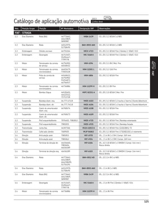 125
Catálogo de aplicação automotiva Linha leve
2013
FIAT
Mot. Posição Grupo Posição Nº Montadora Designação SKF Observações
FIAT - STRADA
1.3 Eixo Dianteiro Roda (Kit) 46773662,
46423869,
5890987
VKBA 1439 03...05 | 1.3 8/16V | s/ ABS
1.3 Eixo Dianteiro Roda 46512970,
51758495
BAH-0055 AAX 03...05 | 1.3 8/16V | c/ ABS
1.3 Embreagem Cilindro escravo 46755264 VKCH 4723 03...05 | 1.3 8/16V Fire | Câmbio C-506/C-513
1.3 Embreagem Desengate 46743407,
55204447,
7799778
VKC 5168 A 03...05 | 1.3 8/16V Fire | Câmbio C-506/C-513
1.3 Motor Tensionador da correia
de serviço
46756902,
46548452
VKM 4594 03...05 | 1.3 8V | Mot. Fire
1.3 Motor Tensionador da correia
sincronizadora
46403679,
73503128
VKM 12201 L 03...05 | 1.3 16V Fire
1.3 Motor Polia da correia de
serviço
46548452 ,
46756902
93254871 ,
46756937
VKM 4806 03...05 | 1.3 8/16V Fire
1.3 Motor Tensionador da correia
sincronizadora
46736886 VKM 12299 H 03...05 | 1.3 8V Fire
1.3 Motor Bomba d’água 46520401,
46422512,
71713728
VKPC 82251 A 03...05 | 1.0 8/16V | Mot. Fire
1.3 Suspensão Bandeja diant. esq. 46.777.472.B VKDS 6103 03...05 | 1.3 8/16V | c/ bucha c/ barrra | Exceto Adventure
1.3 Suspensão Bandeja diant. dir. 46.777.741.B VKDS 6104 03...05 | 1.3 8/16V | c/ bucha c/ barrra | Exceto Adventure
1.3 Suspensão Coxim do amortecedor
diant. esq.
46760674 VKDS 6108 03...05 | 1.3 8/16V Fire
1.3 Suspensão Coxim do amortecedor
diant. dir.
46760673 VKDS 6109 03...05 | 1.3 8/16V Fire
1.3 Suspensão Pivô esquerdo/direito 7076402, 7082812 VKDS 4725 03...05 | 1.3 8/16V Fire | Bandeja estampada
1.3 Suspensão Pivô esquerdo/direito 7081835 VKDS 4935 03...05 | 1.3 8/16V Fire | Bandeja forjada
1.3 Transmissão Junta fixa 46307366 VKJA 41013 A 03...05 | 1.3 8/16V Fire | (22|22|81), T2
1.3 Transmissão Coifa lado câmbio 7689505 VKJP 84863 03...05 | 1.3 8/16V Fire | (73|30|110) | s/ rolamento
1.4 Direção Articulação axial 7081851 VKY 4970 05... | 1.4 8V | c/ DH | Compr. 269 mm
1.4 Direção Articulação axial 7081842 VKY 4924 05... | 1.4 8V | c/ DM | Compr. 269 mm
1.4 Direção Terminal de direção dir. 46456660,
7083604,
46456189
VKY 6104 05...12 | 1.8 8/16V | c/ DM/DH | Compr. 144 mm |
Rosca direita
1.4 Direção Terminal de direção esq. 46456189 VKY 6103 05...12 | 1.8 8/16V | c/ DM/DH | Compr. 144 mm |
Rosca direita
1.4 Eixo Dianteiro Roda 46773662,
46423869,
464238690,
51754191
BAH-0012 AD 05...12 | 1.4 8V | s/ ABS
1.4 Eixo Dianteiro Roda 46512970,
51758495
BAH-0055 AAX 05... | 1.4 8V | c/ ABS
1.4 Eixo Dianteiro Roda (Kit) 46773662,
46423869,
5890987
VKBA 1439 05...12 | 1.4 8V | s/ ABS
1.4 Embreagem Desengate 46743407,
55204447,
7799778
VKC 5168 A 05... | 1.4 8V Fire | Câmbio C-506/C-514
1.4 Motor Tensionador da correia
sincronizadora
46736886 VKM 12299 H 05... | 1.4 8V Fire
 