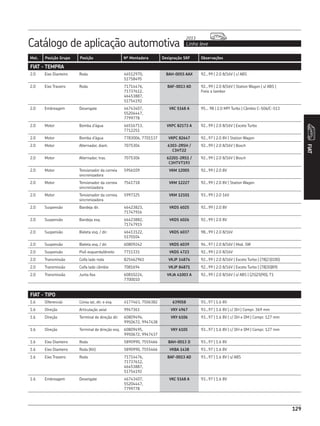 129
Catálogo de aplicação automotiva Linha leve
2013
FIAT
Mot. Posição Grupo Posição Nº Montadora Designação SKF Observações
FIAT - TEMPRA
2.0 Eixo Dianteiro Roda 46512970,
51758495
BAH-0055 AAX 92...99 | 2.0 8/16V | c/ ABS
2.0 Eixo Traseiro Roda 71714476,
71737612,
46453887,
51754192
BAF-0013 AD 92...99 | 2.0 8/16V | Station Wagon | s/ ABS |
Freio a tambor
2.0 Embreagem Desengate 46743407,
55204447,
7799778
VKC 5168 A 95... 98 | 2.0 MPI Turbo | Câmbio C-506/C-513
2.0 Motor Bomba d’água 46516713,
7712251
VKPC 82173 A 92...99 | 2.0 8/16V | Exceto Turbo
2.0 Motor Bomba d’água 7783006, 7701137 VKPC 82647 92...97 | 2.0 8V | Station Wagon
2.0 Motor Alternador, diant. 7075304 6303-2RSH /
C3HT22
92...99 | 2.0 8/16V | Bosch
2.0 Motor Alternador, tras. 7075306 62201-2RS1 /
C3HTVT193
92...99 | 2.0 8/16V | Bosch
2.0 Motor Tensionador da correia
sincronizadora
5956109 VKM 12005 92...99 | 2.0 8V
2.0 Motor Tensionador da correia
sincronizadora
7541718 VKM 12227 92...99 | 2.0 8V | Station Wagon
2.0 Motor Tensionador da correia
sincronizadora
5997325 VKM 12101 93...99 | 2.0 16V
2.0 Suspensão Bandeja dir. 46423823,
71747916
VKDS 6025 92...99 | 2.0 8V
2.0 Suspensão Bandeja esq. 46423882,
71747915
VKDS 6026 92...99 | 2.0 8V
2.0 Suspensão Bieleta esq. / dir. 46413122,
5170104
VKDS 6037 98...99 | 2.0 8/16V
2.0 Suspensão Bieleta esq. / dir. 60809242 VKDS 6039 94...97 | 2.0 8/16V | Mod. SW
2.0 Suspensão Pivô esquerdo/direito 7711331 VKDS 4723 92...99 | 2.0 8/16V
2.0 Transmissão Coifa lado roda 825462961 VKJP 14874 92...99 | 2.0 8/16V | Exceto Turbo | (78|23|100)
2.0 Transmissão Coifa lado câmbio 7081694 VKJP 84871 92...99 | 2.0 8/16V | Exceto Turbo | (78|30|89)
2.0 Transmissão Junta fixa 60810224,
7700010
VKJA 41003 A 92...99 | 2.0 8/16V | s/ ABS | (25|25|90), T1
FIAT - TIPO
1.6 Diferencial Coroa lat, dir. e esq. 4177463, 7506382 639058 93...97 | 1.6 8V
1.6 Direção Articulação axial 9947361 VKY 4967 93...97 | 1.6 8V | c/ DH | Compr. 369 mm
1.6 Direção Terminal de direção dir. 60809494,
9950672, 9947438
VKY 6106 93...97 | 1.6 8V | c/ DH e DM | Compr. 127 mm
1.6 Direção Terminal de direção esq. 60809495,
9950672, 9947437
VKY 6105 93...97 | 1.6 8V | c/ DH e DM | Compr. 127 mm
1.6 Eixo Dianteiro Roda 5890990, 7555466 BAH-0013 D 93...97 | 1.6 8V
1.6 Eixo Dianteiro Roda (Kit) 5890990, 7555466 VKBA 1438 93...97 | 1.6 8V
1.6 Eixo Traseiro Roda 71714476,
71737612,
46453887,
51754192
BAF-0013 AD 93...97 | 1.6 8V | s/ ABS
1.6 Embreagem Desengate 46743407,
55204447,
7799778
VKC 5168 A 93...97 | 1.6 8V
 