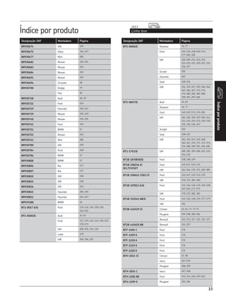 Designação SKF Montadora Página
Índice por produto Linha leve
2013
Índiceporproduto
13
Designação SKF Montadora Página
BR930674 GM 199
BR930675 Volvo 346, 347
BR930677 Mini 285
BR930682 Nissan 292-294
BR930683 Nissan 293
BR930684 Nissan 293
BR930691 Nissan 293
BR930694 Chrysler 58
BR930700 Dodge 79
Fiat 95
BR930718 Audi 48, 49
BR930721 Ford 145
BR930729 Hyundai 265-267
BR930739 Nissan 292, 293
BR930740 Nissan 292-294
BR930742 Ford 145
BR930751 BMW 57
BR930752 Nissan 292
BR930763 Mini 285
BR930780 GM 199
BR930784 Ford 168
BR930786 BMW 57
BR930800 BMW 57
BR930806 Kia 277
BR930807 Kia 277
BR930810 GM 218
BR930815 GM 218
BR930836 GM 244
BR930845 Hyundai 265, 266
BR930851 Hyundai 263, 267
BR939388 BMW 56
BT1-0017 A/Q Ford 139, 141, 156, 158, 159,
163-165
BT1-0605/Q Audi 45-49
Ford 137, 139, 142, 143, 150-152,
170-173
GM 200, 201, 234, 235
Lada 279
VW 369, 396, 397
BT1-0606/Q Daewoo 76, 77
Ford 145, 146, 148-150, 174,
177-181, 185
GM 200-209, 211, 213, 215,
221-223, 225, 229-231, 235,
236, 247
Gurgel 255
Hyundai 262
Seat 328-331
VW 351, 353-357, 359, 360, 362,
363, 366, 367, 373, 374,
376-380, 383, 385-388,
390-394, 397-400
BT1-0607/Q Audi 45-49
Daewoo 76, 77
Ford 145-149, 174, 176-181
GM 185, 202, 203, 207-209, 211,
213, 215, 221-223, 229, 230,
231, 235, 236, 247
Gurgel 255
Seat 328-331
VW 351, 353-357, 359, 360,
362-367, 370, 371, 373, 374,
376-388, 390-394, 396-400
BT1-1751/Q GM 200, 201, 204-206, 224, 225,
234, 235
BT1B 1870830/Q Ford 138, 168, 169
BT1B 328236 A/
QCL7CVC027
Ford 145-147, 149, 176
VW 364-366, 370, 371, 381-385
BT1B 328612 C/QCL7C Ford 145-147, 149, 176-178
VW 370, 371, 381, 382
BT1B 329013 A/Q Ford 145, 146, 148, 149, 156-158,
163-165, 177-179
VW 370-372, 381, 382
BT1B 332541 AB/Q Ford 145, 146, 148, 149, 177-179
VW 351
BT2B 445539 CC Citroen 62, 64, 71, 73-75
Peugeot 295-298, 300-302
Renault 312, 313, 317, 321, 323, 327
BT2B 445620 BB Renault 312, 327
BTF-1101 C Ford 176
BTF-1209 A Ford 176
BTF-1210 A Ford 176
BTF-1219 A Ford 176
BTF-1220 A Ford 176
BTH-1011 CC Citroen 67, 68
Iveco 267-270
Peugeot 308, 309
BTH-1024 C Iveco 267, 268
BTH-1206 AB Ford 143, 144, 156, 159-161
BTH-1209 E Peugeot 303, 304
 