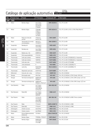 130
Catálogo de aplicação automotiva Linha leve
2013
FIAT
Mot. Posição Grupo Posição Nº Montadora Designação SKF Observações
1.6 Motor Bomba d’água 46437916,
46437912,
46410549,
7750698
VKPC 82230 A 93...97 | 1.6 8V
1.6 Motor Bomba d’água 7784988,
7784977,
7770034,
7720987,
7671811.
VKPC 82245 A 93...97 | 1.6 8V | c/ AC e c/ DH | Polia Muilti-V
1.6 Motor Polia da correia de
serviço
7702173,
46424716
VKM 32009 93...97 | 1.6 8V
1.6 Motor Tensionador da correia
sincronizadora
5872277,
71740977
VKM 12200 H 93...97 | 1.6 8V
1.6 Suspensão Bandeja dir. 46423823,
71747916
VKDS 6025 93...97 | 1.6 8V
1.6 Suspensão Bandeja esq. 46423882,
71747915
VKDS 6026 93...97 | 1.6 8V
1.6 Suspensão Bieleta esq. / dir. 60809242 VKDS 6039 93...97 | 1.6 8V
1.6 Suspensão Pivô esquerdo/direito 7711331 VKDS 4723 93...97 | 1.6 8V
1.6 Transmissão Coifa lado câmbio 7689505 VKJP 84863 93...97 | 1.6 8V | (73|30|110) | s/ rolamento
1.6 Transmissão Coifa lado câmbio 7689505 VKJP 84883 93...97 | 1.6 8V | (73|30|110) | c/ rolamento
1.6 Transmissão Coifa lado roda 7761570 VKJP 14854 93...97 | 1.6 8V | (77|23|88)
1.6 Transmissão Junta deslizante • VKJA 8081 93...97 | 1.6 8V | (-|25|100), T1
1.6 Transmissão Junta fixa 92601903,
7629457
VKJA 41028 A 93...97 | 1.6 8V | (22|20|81), T2
1.6 Transmissão Rolamento semi eixo 46307336 VKJP 84887 93...97 | 1.6 8V
2.0 Diferencial Coroa lat, dir. e esq. 4393442 32009 X/Q 94...95 | 2.0 8/16V
2.0 Direção Articulação axial 9947361 VKY 4967 94...95 | 2.0 8/16V | c/ DH | Compr. 369 mm
2.0 Direção Terminal de direção dir. 60809494,
9950672
VKY 6106 94...95 | 2.0 8/16V | c/ DH e DM | Compr. 127 mm
2.0 Direção Terminal de direção esq. 60809495,
9950672, 9947437
VKY 6105 94...95 | 2.0 8/16V | c/ DH e DM | Compr. 127 mm
2.0 Eixo Dianteiro Roda 46773662,
46423869,
464238690,
51754191
BAH-0012 AD 94...95 | 2.0 8/16V
2.0 Eixo Dianteiro Roda (Kit) 46773662,
46423869,
5890987
VKBA 1439 94...95 | 2.0 8/16V
2.0 Eixo Traseiro Roda 71714476,
71737612,
46453887,
51754192
BAF-0013 AD 94...95 | 2.0 8/16V | s/ ABS | Freio a tambor
2.0 Eixo Traseiro Roda 7732410 BAFB 633807 D 94...95 | 2.0 8/16V | c/ ABS
2.0 Eixo Traseiro Roda (Kit) 7732410 VKBA 1441 94...95 | 2.0 8/16V | c/ ABS
2.0 Embreagem Cilindro escravo 46421942 VKCH 4724 94...95 | 2.0 16V
2.0 Embreagem Cilindro mestre 46478560 VKCH 4725 94...95 | 2.0 16V
2.0 Motor Árvore (Balanceamento
Dinâmico)
7574842 6204 ETN9/C3H 94...95 | 2.0 8/16V
2.0 Motor Bomba d’água 7783006, 7701137 VKPC 82647 94...95 | 2.0 8V
2.0 Motor Bomba d’água 60809209,
71737965,
7747388
VKPC 82660 94...95 | 2.0 16V
FIAT - TIPO
 