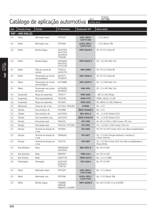 134
Catálogo de aplicação automotiva Linha leve
2013
FIAT
Mot. Posição Grupo Posição Nº Montadora Designação SKF Observações
1.4 Motor Alternador, diant. 7076229 6203-2RSH /
C3HTVT200
... | 1.4 | Bosch
1.4 Motor Alternador, tras. 7075306 62201-2RS1 /
C3HTVT193
... | 1.4 | Bosch 70A
1.4 Motor Bomba d’água 46437916,
46437912,
46410549,
7750698
VKPC 82230 A 93...97 | 1.4 Turbo 8V
1.4 Motor Bomba d’água 46520401,
46422512,
71713728
VKPC 82251 A 01... | 1.4 8V | Mot. Fire
1.4 Motor Polia da correia de
serviço
7702173,
46424716
VKM 32009 93...97 | 1.4 Turbo 8V
1.4 Motor Tensionador da correia
sincronizadora
5872277,
71740977
VKM 12200 H 93...97 | 1.4 Turbo 8V
1.4 Motor Tensionador da correia
sincronizadora
46736886 VKM 12299 H 01... | 1.3 8V | Mot. Fire
1.4 Motor Tensionador da correia
de serviço
46756902,
46548452
VKM 4594 01... | 1.4 8V | Mot. Fire
1.4 Suspensão Braço da suspensão 7591277 VKDS 6024 ...89 | 1.4 8V | Antigo
1.4 Suspensão Pivô esquerdo/direito 7529148 VKDS 4775 05/84...06/11 | 1.4 8V
1.4 Suspensão Braço da suspensão 7674825 VKDS 6023 89...06/11 | 1.4 8V | Moderno
1.5 Diferencial Coroa lat, dir. e esq. 4177463, 7506382 639058 84... | 1.5
1.5 Câmbio Eixo primário, dir. 7521888 BB1B 362668 A 84... | 1.5
1.5 Câmbio Eixo primário, dir. 46475263 BB1-0016 A 94.... | 1.5 8V Câmbio C513
1.5 Câmbio Eixo secundário, esq. 46413349 BB1B 631046 B 94.... | 1.5 8V Câmbio C513
1.5 Direção Articulação axial 5960321 VKY 4958 84...91 | 1.3 8V | c/ DM | Compr. 197 mm
1.5 Direção Articulação axial 7076231, 7077206 VKY 4905 91... | 1.5 8V | c/ DH | Compr. 194 mm
1.5 Direção Terminal de direção dir.
e esq.
7693816 VKY 4858 90...92 | 1.5 8V | Compr. 83,5 mm | Barra estabilizadora
1.5 Direção Terminal de direção dir.
e esq.
50006261 VKY 4827 92... | 1.5 8V | Direção hidráulica / mecânica |
Compr. 140 mm
1.5 Direção Terminal de direção dir.
e esq.
7524715 VKY 4859 92... | 1.5 8V | Compr. 83,5 mm | Barra estabilizadora |
Rosca direita
1.5 Eixo Dianteiro Roda 500005010,
46439334
BAH-0031 D 84...95 | 1.5 8V
1.5 Eixo Dianteiro Roda 5890992 VKBA 1414 84...95 | 1.5 8V
1.5 Eixo Traseiro Roda 51827178 VKBA 4625 A 84... | 1.5 | s/ ABS
1.5 Embreagem Desengate 46743407,
55204447,
7799778
VKC 5168 A 84...97 | 1.5 8V
1.5 Motor Alternador, diant. 7076229 6203-2RSH /
C3HTVT200
84... | 1.5 | Bosch
1.5 Motor Alternador, tras. 7075306 62201-2RS1 /
C3HTVT193
84... | 1.5 | Bosch 70A
1.5 Motor Bomba d’água 7628880,
5890406,
5882691, 4336009
VKPC 82208 A 84...96 | 1.5 8V | c/ ou s/ AC/DH
FIAT - UNO (MILLE)
 