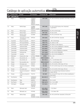 135
Catálogo de aplicação automotiva Linha leve
2013
Mot. Posição Grupo Posição Nº Montadora Designação SKF Observações
FIAT
FIAT - UNO (MILLE)
1.5 Motor Bomba d’água 97000656,
4408201,
7580756,
7580753,
5992593,
5960469, 5936404
VKPC 4580 87...89 | 1.5 8V | Pot. importado | s/ AC | Polia c/ 116 mm
1.5 Motor Bomba d’água 7628880,
5890406,
5882691, 4336009
VKPC 4586 94...95 | 1.5 8V | Exceto p/ mot. importado |
c/ polia Multi V
1.5 Motor Bomba d’água 46463043. VKPC 82131 A 96...99 | 1.5 8V | Furgão
1.5 Motor Bomba d’água 46527473 VKPC 4583 99...04 | 1.5 8V
1.5 Motor Polia da correia
sincronizadora
4427068 VKM 60006 A 90...94 | 1.5 8V | Mot. Fiasa
1.5 Motor Tensionador da correia
sincronizadora
5997325 VKM 12101 86...89 | 1.5 8V | Mot. importado
1.5 Suspensão Braço da suspensão 7591277 VKDS 6024 ...89 | 1.5 8V | Antigo
1.5 Suspensão Pivô esquerdo/direito 7529148 VKDS 4775 84...06/11 | 1.5 8V
1.5 Suspensão Braço da suspensão 7674825 VKDS 6023 89...06/11 | 1.5 8V | Moderno
1.5 Transmissão Coifa lado câmbio 7689505 VKJP 84883 84...96 | 1.5 8V | (73|30|110) | c/ rolamento
1.5 Transmissão Coifa lado câmbio 7625541 VKJP 84847 84...96 | 1.5 8V | (78|30|89)
1.5 Transmissão Coifa lado câmbio 7689505 VKJP 84863 87... | 1.5 8V | (73|30|110) | s/ rolamento
1.5 Transmissão Coifa lado roda 7509702 VKJP 14848 84...96 | 1.5 8V | (70|21|100)
1.5 Transmissão Junta fixa 4390952 VKJA 41018 A 84...96 | 1.5 8V | (22|20|81), T2
1.6 Diferencial Coroa lat, dir. e esq. 4177463, 7506382 639058 84... | 1.6
1.6 Câmbio Eixo primário, dir. 7521888 BB1B 362668 A ... | 1.6
1.6 Câmbio Eixo primário, dir. 46475263 BB1-0016 A 94.... | 1.6 8V Câmbio C513
1.6 Câmbio Eixo secundário, esq. 46413349 BB1B 631046 B 94.... | 1.6 8V Câmbio C513
1.6 Direção Articulação axial 5960321 VKY 4958 84...91 | 1.6 8V | c/ DM | Compr. 197 mm
1.6 Direção Terminal de direção dir.
e esq.
7693816 VKY 4858 90...92 | 1.6 8V | Compr. 83,5 mm | Barra estabilizadora
1.6 Direção Articulação axial 7076231, 7077206 VKY 4905 91...11 | 1.6 8V | c/ DH | Compr. 194 mm
1.6 Direção Terminal de direção dir.
e esq.
50006261 VKY 4827 92...11 | 1.6 8V | Direção hidráulica/ mecânica |
Compr. 140 mm
1.6 Direção Terminal de direção dir.
e esq.
7524715 VKY 4859 92...12 | 1.6 8V | Compr. 83,5 mm | Barra estabilizadora |
Rosca direita
1.6 Eixo Dianteiro Roda 500005010,
46439334
BAH-0031 D 90... | 1.6 8V
1.6 Eixo Dianteiro Roda 5890992 VKBA 1414 90... | 1.6 8V
1.6 Eixo Traseiro Roda 51827178 VKBA 4625 A 84... | 1.6 | s/ ABS
1.6 Embreagem Desengate 46743407,
55204447,
7799778
VKC 5168 A 86...97 | 1.6 8V
1.6 Motor Alternador, diant. 7076229 6203-2RSH /
C3HTVT200
... | 1.6 | Bosch
1.6 Motor Alternador, tras. 7075306 62201-2RS1 /
C3HTVT193
... | 1.6 | Bosch 70A
1.6 Motor Bomba d’água 7784983,
5924366,
7633560, 7671810
VKPC 4585 84...94 | 1.6 8V | Mot. importado | c/ AC e/ou DH
 