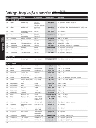 Catálogo de aplicação automotiva Linha leve
2013
136
Mot. Posição Grupo Posição Nº Montadora Designação SKF Observações
136
FIAT/FORD
FORD - BELINA
2.6 Motor Bomba d’água BD4B-8501-A VKPC 4568 59...76 | 2.6 | Mot. BF161 6 cil.
FORD - AERO
FIAT - UNO (MILLE)
1.6 Motor Bomba d’água 7075182,
97053807,
7691048, 7630343
VKPC 4582 90...94 | 1.6 8V | Ver. R (1.6R) | s/ AC
1.6 Motor Bomba d’água 97054501,
97054801
VKPC 4897 94...96 | 1.6 8V | Mot. importado | s/ polia | c/ ou s/ AC/DH
1.6 Motor Tensionador da correia
sincronizadora
5997325 VKM 12101 90...97 | 1.6 8V
1.6 Motor Tensionador da correia
sincronizadora
5872277,
71740977
VKM 12200 H 90...97 | 1.6 8V
1.6 Suspensão Braço da suspensão 7591277 VKDS 6024 ...89 | 1.6 8V | Antigo
1.6 Suspensão Braço da suspensão 7674825 VKDS 6023 89...06/11 | 1.6 8V | Moderno
1.6 Suspensão Pivô esquerdo/direito 7529148 VKDS 4775 05/84...06/11 | 1.6 8V
1.6 Transmissão Coifa lado câmbio 7689505 VKJP 84883 84...96 | 1.6 8V | (73|30|110) | c/ rolamento
1.6 Transmissão Junta fixa 4390952 VKJA 41018 A 84...96 | 1.6 8V | (22|20|81), T2
1.6 Transmissão Coifa lado roda 7509702 VKJP 14848 85...96 | 1.6 8V | (70|21|100)
1.6 Transmissão Coifa lado câmbio 7625541 VKJP 84847 85...96 | 1.6 8V | (78|30|89)
1.4 Câmbio Eixo de saída 11617 6206/C3 ...78 | 1.4 8V
1.4 Câmbio Eixo primário, diant. BD1M 7025 A 30203 J2 ...78 | 1.4 8V | 4 marchas
1.4 Câmbio Eixo primário, tras. BD1M 7A453 A 32304 J2/Q ...78 | 1.4 8V | 4 marchas
1.4 Diferencial Coroa lat. esq. 8576258 30207 J2/Q ...78 | 1.4 8V
1.4 Direção Pinhão cônico, tras. 8575673 6001 ...78 | 1.4 8V
1.4 Direção Articulação axial 86EU3280A1A VKY 4957 ...78 | 1.4 8V | Mecanismo ZF | Compr. 205 mm
1.4 Direção Terminal de direção dir.
e esq.
81EU3289B VKY 4823 ...78 | 1.4 8V | Compr. 99 mm
1.4 Eixo Dianteiro Roda 49996 32007 X/Q ...04/70 | 1.4 8V
1.4 Eixo Dianteiro Roda 554107625 330757 C 04/70... | 1.4 8V
1.4 Eixo Traseiro Roda, ext. 49979 30304 J2/Q ...78 | 1.4 8V
1.4 Eixo Traseiro Roda, int. 59721 L 44649/610/Q ...78 | 1.4 8V
1.4 Embreagem Desengate 78MU7580 A VKC 2080 H 79... | 1.4 8V
1.4 Motor Alternador, tras. 80235 6200-2RS1/C3GJN ...73 | 1.4 8V | Wapsa
1.4 Motor Alternador, diant. 79AU 10331 A,
80227, 80224,
049903221 D
6203-2RSH /
C3HTVT200
...78 | 1.4 8V | Wapsa
1.4 Motor Bomba d’água BD9M 8591 B VKPC 4567 69...78 | 1.4 8V | s/ polia magnética
1.4 Suspensão Braço tensor tras. dir.
e esq.
85NU.5K742-A VKDS 6110 69...82 | 1.4 8V
1.4 Suspensão Pivô inferior 81EU3395B,
78MU3395A
VKDS 4721 69...78 | 1.4 8V
1.4 Suspensão Pivô superior 78MU 3263 A,
BD8M3049A
VKDS 4720 69...78 | 1.4 8V
1.4 Transmissão Junta Fixa BD5M 3W427 A VKJA 41015 A 75...82 | 1.4 8V | (24|30|81), T2
1.4 Transmissão Coifa lado roda BD5M 3A311 A VKJP 14856 75...82 | 1.4 8V | (76|20|116)
1.4 Transmissão Coifa lado câmbio BD5M 3A429 A VKJP 14864 75...82 | 1.4 8V | (80|17|111)
 