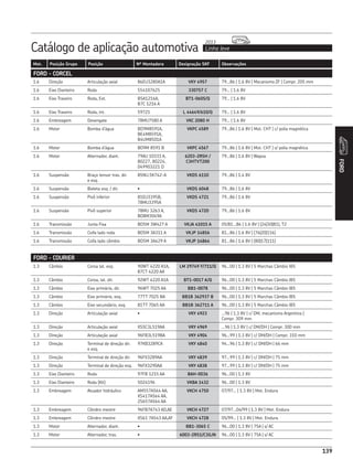Catálogo de aplicação automotiva Linha leve
2013
139
Mot. Posição Grupo Posição Nº Montadora Designação SKF Observações
FORD
139
FORD - COURIER
1.6 Direção Articulação axial 86EU3280A1A VKY 4957 79...86 | 1.6 8V | Mecanismo ZF | Compr. 205 mm
1.6 Eixo Dianteiro Roda 554107625 330757 C 79... | 1.6 8V
1.6 Eixo Traseiro Roda, Ext. B5A1216A,
B7C 1216 A
BT1-0605/Q 79... | 1.6 8V
1.6 Eixo Traseiro Roda, int. 59721 L 44649/610/Q 79... | 1.6 8V
1.6 Embreagem Desengate 78MU7580 A VKC 2080 H 79... | 1.6 8V
1.6 Motor Bomba d’água BD9M8591A,
BE4M8591A,
B4UM8501A
VKPC 4589 79...86 | 1.6 8V | Mot. CHT | c/ polia magnética
1.6 Motor Bomba d’água BD9M 8591 B VKPC 4567 79...86 | 1.6 8V | Mot. CHT | s/ polia magnética
1.6 Motor Alternador, diant. 79AU 10331 A,
80227, 80224,
049903221 D
6203-2RSH /
C3HTVT200
79...86 | 1.6 8V | Wapsa
1.6 Suspensão Braço tensor tras. dir.
e esq.
85NU.5K742-A VKDS 6110 79...86 | 1.4 8V
1.6 Suspensão Bieleta esq. / dir. • VKDS 6048 79...86 | 1.6 8V
1.6 Suspensão Pivô inferior 81EU3395B,
78MU3395A
VKDS 4721 79...86 | 1.6 8V
1.6 Suspensão Pivô superior 78MU 3263 A,
BD8M3049A
VKDS 4720 79...86 | 1.6 8V
1.6 Transmissão Junta Fixa BD5M 3W427 A VKJA 41015 A 05/81...86 | 1.6 8V | (24|30|81), T2
1.6 Transmissão Coifa lado roda BD5M 3A311 A VKJP 14856 81...86 | 1.6 8V | (76|20|116)
1.6 Transmissão Coifa lado câmbio BD5M 3A429 A VKJP 14864 81...86 | 1.6 8V | (80|17|111)
FORD - CORCEL
1.3 Câmbio Coroa lat. esq. 90WT 4220 A1A,
87CT 4220 AA
LM 29749 F/711/Q 96...00 | 1.3 8V | 5 Marchas Câmbio IB5
1.3 Câmbio Coroa, lat. dir. 92WT 4220 A1A BT1-0017 A/Q 96...00 | 1.3 8V | 5 Marchas Câmbio IB5
1.3 Câmbio Eixo primário, dir. 96WT 7025 AA BB1-0078 96...00 | 1.3 8V | 5 Marchas Câmbio IB5
1.3 Câmbio Eixo primário, esq. 77TT 7025 BA BB1B 362937 B 96...00 | 1.3 8V | 5 Marchas Câmbio IB5
1.3 Câmbio Eixo secundário, esq. 81TT 7065 AA BB1B 362711 A 96...00 | 1.3 8V | 5 Marchas Câmbio IB5
1.3 Direção Articulação axial • VKY 4923 ...96 | 1.3 8V | c/ DM, mecanismo Argentina |
Compr. 309 mm
1.3 Direção Articulação axial XS5C3L519AA VKY 4969 ...96 | 1.3 8V | c/ DM/DH | Compr. 300 mm
1.3 Direção Articulação axial 96FB3L519BA VKY 4904 96...99 | 1.3 8V | c/ DM/DH | Compr. 310 mm
1.3 Direção Terminal de direção dir.
e esq.
97KB3289CA VKY 4840 94...96 | 1.3 8V | c/ DM/DH | 66 mm
1.3 Direção Terminal de direção dir. 96FX3289AA VKY 4839 97...99 | 1.3 8V | c/ DM/DH | 75 mm
1.3 Direção Terminal de direção esq. 96FX3290AA VKY 4838 97...99 | 1.3 8V | c/ DM/DH | 75 mm
1.3 Eixo Dianteiro Roda 97FB 1215 AA BAH-0036 96...00 | 1.3 8V
1.3 Eixo Dianteiro Roda (Kit) 5024196 VKBA 1432 96...00 | 1.3 8V
1.3 Embreagem Atuador hidráulico AM557A564 AA,
XS417A564 AA,
2S657A564 AA
VKCH 4750 07/97... | 1.3 8V | Mot. Endura
1.3 Embreagem Cilindro mestre 96FB7A743 AD,AE VKCH 4727 07/97...04/99 | 1.3 8V | Mot. Endura
1.3 Embreagem Cilindro mestre XS61 7A543 AA,AF VKCH 4728 05/99... | 1.3 8V | Mot. Endura
1.3 Motor Alternador, diant. • BB1-3065 C 96...00 | 1.3 8V | 75A | s/ AC
1.3 Motor Alternador, tras. • 6003-2RS1/C3GJN 96...00 | 1.3 8V | 75A | s/ AC
 