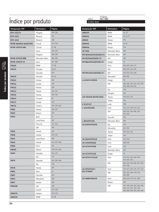 Índice por produto Linha leve
2013
Índiceporproduto
14
Designação SKF Montadora Página Designação SKF Montadora Página
BTH-1222 B Peugeot 299, 300
BTH-1233 Renault 324
BTH-1241 Renault 318
BTHB 1866046 AA/QVC025 Suzuki 337-339
BTHB-329129 AAE Citroen 67, 68
Iveco 269, 270
Peugeot 308, 309
BTHB-329129 ABB Mercedes-Benz 284, 285
BTHB-329129 CE Iveco 267, 268
FW109 BMW 57, 58
FW115 Chrysler 60, 61
Hyundai 265
FW129 Chrysler 60, 61
FW145 Honda 260
FW151 Suzuki 339
FW152 Honda 258
FW153 Toyota 341, 345
FW156 Honda 255, 256
FW169 Chrysler 60
FW171 Honda 259
FW176 Subaru 332, 334-336
FW26 Honda 255, 257
FW32 Nissan 293
FW33 Audi 51
Land Rover 281
Porsche 311, 312
VW 396
FW36 Honda 261
FW38 Honda 260, 261
FW44 Land Rover 281
FW48 Honda 256, 257, 260
FW50 Ford 145
FW503 Nissan 292, 293, 294
FW55 Hyundai 263, 267
Kia 277
FW70 Hyundai 262, 265, 266
Kia 278
FW78 Honda 259
FW81 Audi 49
FW87 Hyundai 262
FW93 Mitsubishi 289
FW97 Honda 260
GRW108 GM 248
Suzuki 337, 338
GRW175 Subaru 332, 333
GRW192 BMW 55-58
GRW193 BMW 54, 55
GRW231 BMW 52-54, 57
GRW40 Nissan 293
GRW494 BMW 55-57
GRW496 Nissan 294
HK 2526 Mercedes-Benz 283
HM 803146/2/110/2/QCL7C Mercedes-Benz 284
HM 807046/010/QCL7C GM 184
HM 88649/2/610/2/QCL7C Dodge 78
Ford 150-153, 169-173
GM 200, 201, 234, 235
HM 89449/2/410/2/QCL7C GM 232, 233, 245, 246
Mitsubishi 289-291
JL 69349 X/310/Q Dodge 78
GM 185, 186, 221-223, 229, 230,
248, 250, 251, 254
Kia 278
Peugeot 296
JLM 104948 AA/910 AA/Q Toyota 340-341, 344
Troller 346
K 32x37x27 Lada 280
L 44649/610/Q Ford 136, 137, 139, 142, 143
GM 200, 201, 204-206, 225,
234, 235
Hyundai 262
L 68149/111/Q Mercedes-Benz 282
LM 102949/910/Q Kia 278
Mitsubishi 287-291
Toyota 340, 341, 344
Troller 346
LM 104949/911/Q Ford 153, 154
LM 11949/910/Q Ford 168, 169
LM 12749/710/Q Ford 150
Mercedes-Benz 282
LM 12749/711/Q Dodge 78
LM 29749 F/711/Q Ford 139-141, 145, 156-159,
163-165, 176
GM 200, 201, 204-206, 224, 225,
234, 235
LM 29749/710 /
QCL7CVA607
Ford 145-147, 149, 176, 177, 179
VW 351, 365, 366, 370, 371,
381-389
LM 300849/811/Q Ford 168, 169, 173, 174, 180
Nissan 293
VW 357, 359, 361, 362, 364-366,
369, 373, 374, 376-378,
383-389, 391, 393, 399, 400
 