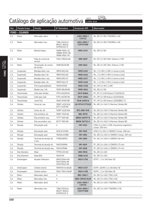 Catálogo de aplicação automotiva Linha leve
2013
140
Mot. Posição Grupo Posição Nº Montadora Designação SKF Observações
FORD
140
FORD - COURIER
1.3 Motor Alternador, diant. • 6303-2RSH /
C3HT22
96...00 | 1.3 8V | 75A/90A | c/ AC
1.3 Motor Alternador, tras. 79AU 10331 A,
80227, 80224,
049903221 D
6203-2RSH /
C3HTVT200
96...00 | 1.3 8V | 75A/90A | c/ AC
1.3 Motor Bomba d’água 96BM-8501-EC,
96BBX-8591-AA,
96BM-8501-FA
VKPC 4571 96...00 | 1.3 8V
1.3 Motor Polia da correia de
serviço
YS4E 19A216 AA VKM 4839 96...99 | 1.3 8V | Mot. Endura | c/ DH
1.3 Motor Tensionador da correia
de serviço
96BF6A228 AB VKM 4842 96...00 | 1.3 8V | Mot. Endura | c/ DH
1.3 Suspensão Bandeja diant. esq. 98FB.3051.AG VKDS 6115 96... | 1.3 8V | c/ DM | c/ bucha s/ pivô
1.3 Suspensão Bandeja diant. dir. 98FB.3042.AG VKDS 6116 96... | 1.3 8V | c/ DM | c/ bucha s/ pivô
1.3 Suspensão Bandeja diant. esq. 98FB.3051.CF VKDS 6117 96... | 1.3 8V | c/ DH | c/ bucha s/ pivô
1.3 Suspensão Bandeja diant. dir. 98FB.3042.CF VKDS 6118 96... | 1.3 8V | c/ DH | c/ bucha s/ pivô
1.3 Suspensão Pivô esquerdo/direito 96FB3395AC VKDS 4758 94...99 | 1.3 8V | c/ DM
1.3 Suspensão Bieleta esq. / dir. 96FB 3B438 AB VKDS 6041 96...00 | 1.3 8V
1.3 Transmissão Coifa lado câmbio 97FU 4K258 EA VKJP 84865 97...99 | 1.3 8V Endura | (74|23|112)
1.3 Transmissão Coifa lado roda 97FU 4K258 DA VKJP 14861 97...99 | 1.3 8V Endura | (67|21|104)
1.3 Transmissão Junta Fixa 96AG 3K183 AB VKJA 41010 A 97...99 | 1.3 8V Endura | (25|20|81), T2
1.4 Câmbio Coroa lat. esq. 90WT 4220 A1A,
87CT 4220 AA
LM 29749 F/711/Q 96...00 | 1.4 16V | 5 Marchas Câmbio IB5
1.4 Câmbio Coroa, lat. dir. 92WT 4220 A1A BT1-0017 A/Q 96...00 | 1.4 16V | 5 Marchas Câmbio IB5
1.4 Câmbio Eixo primário, dir. 96WT 7025 AA BB1-0078 96...00 | 1.4 16V | 5 Marchas Câmbio IB5
1.4 Câmbio Eixo primário, esq. 77TT 7025 BA BB1B 362937 B 96...00 | 1.4 16V | 5 Marchas Câmbio IB5
1.4 Câmbio Eixo secundário, esq. 81TT 7065 AA BB1B 362711 A 96...00 | 1.4 16V | 5 Marchas Câmbio IB5
1.4 Direção Articulação axial • VKY 4923 1996 | 1.4 16V | c/ DM, mecanismo argentina |
Compr. 309 mm
1.4 Direção Articulação axial XS5C3L519AA VKY 4969 1996 | 1.4 16V | c/ DM/DH | Compr. 300 mm
1.4 Direção Articulação axial 96FB3L519BA VKY 4904 96...00 | 1.4 16V | c/ DM/DH | Compr. 310 mm
1.4 Direção Terminal de direção dir.
e esq.
97KB3289CA VKY 4840 94...96 | 1.4 16V | c/ DM/DH | 66 mm
1.4 Direção Terminal de direção dir. 96FX3289AA VKY 4839 97...00 | 1.4 16V | c/ DM/DH | 75 mm
1.4 Direção Terminal de direção esq. 96FX3290AA VKY 4838 97...00 | 1.4 16V | c/ DM/DH | 75 mm
1.4 Eixo Dianteiro Roda 97FB 1215 AA BAH-0036 96...00 | 1.4 16V
1.4 Eixo Dianteiro Roda (Kit) 5024196 VKBA 1432 96...00 | 1.4 16V
1.4 Embreagem Atuador hidráulico AM557A564 AA,
XS417A564 AA,
2S657A564 AA
VKCH 4750 07/97... | 1.4 16V Zetec SE
1.4 Embreagem Cilindro mestre 96FB7A743 AD,AE VKCH 4727 07/97...04/99 | 1.4 16V Zetec SE
1.4 Embreagem Cilindro mestre XS61 7A543 AA,AF VKCH 4728 05/99... | 1.4 16V Zetec SE
1.4 Motor Alternador, diant. • BB1-3065 C 96...00 | 1.4 16V | 75A | s/ AC
1.4 Motor Alternador, tras. • 6003-2RS1/C3GJN 96...00 | 1.4 16V | 75A | s/ AC
1.4 Motor Alternador, diant. • 6303-2RSH /
C3HT22
96...00 | 1.4 16V | 75A/90A | c/ AC
1.4 Motor Alternador, tras. 79AU 10331 A,
80227, 80224,
049903221 D
6203-2RSH /
C3HTVT200
96...00 | 1.4 16V | 75A/90A | c/ AC
 