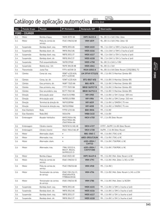 Catálogo de aplicação automotiva Linha leve
2013
141
Mot. Posição Grupo Posição Nº Montadora Designação SKF Observações
FORD
141
1.4 Motor Bomba d’água 96MX 8591 AA VKPC 84215 A 96...00 | 1.4 16V | Mot. Zetec
1.4 Motor Polia da correia de
serviço
YS4E 19A216 AA VKM 4839 96...00 | 1.4 16V | Mot. Zetec-SE
1.4 Suspensão Bandeja diant. esq. 98FB.3051.AG VKDS 6115 98... | 1.4 16V | c/ DM | c/ bucha s/ pivô
1.4 Suspensão Bandeja diant. dir. 98FB.3042.AG VKDS 6116 98... | 1.4 16V | c/ DM | c/ bucha s/ pivô
1.4 Suspensão Bandeja diant. esq. 98FB.3051.CF VKDS 6117 98... | 1.4 16V | c/ DH | c/ bucha s/ pivô
1.4 Suspensão Bandeja diant. dir. 98FB.3042.CF VKDS 6118 98... | 1.4 16V | c/ DH | c/ bucha s/ pivô
1.4 Suspensão Pivô esquerdo/direito 96FB3395AC VKDS 4758 96...00 | 1.4 16V | c/ DM
1.4 Suspensão Bieleta esq. / dir. 96FB 3B438 AB VKDS 6041 96...00 | 1.4 16V
1.4 Transmissão Junta Fixa 97FU 4K258 CA VKJA 41011 A 96...00 | 1.4 16V Zetec Rocam | (25|22|81), T2
1.6 Câmbio Coroa lat. esq. 90WT 4220 A1A,
87CT 4220 AA
LM 29749 F/711/Q 99... | 1.6 8V | 5 Marchas Câmbio IB5
1.6 Câmbio Coroa, lat. dir. 92WT 4220 A1A BT1-0017 A/Q 99... | 1.6 8V | 5 Marchas Câmbio IB5
1.6 Câmbio Eixo primário, dir. 96WT 7025 AA BB1-0078 99... | 1.6 8V | 5 Marchas Câmbio IB5
1.6 Câmbio Eixo primário, esq. 77TT 7025 BA BB1B 362937 B 99... | 1.6 8V | 5 Marchas Câmbio IB5
1.6 Câmbio Eixo secundário, esq. 81TT 7065 AA BB1B 362711 A 99... | 1.6 8V | 5 Marchas Câmbio IB5
1.6 Direção Articulação axial XS6C3L519BA VKY 4950 99... | 1.6 8V | c/ DH | Compr. 309 mm
1.6 Direção Articulação axial 96FB3L519BA VKY 4904 99... | 1.6 8V | c/ DM | Compr. 310 mm
1.6 Direção Terminal de direção dir. 96FX3289AA VKY 4839 99... | 1.6 8V | c/ DM/DH | 75 mm
1.6 Direção Terminal de direção esq. 96FX3290AA VKY 4838 99... | 1.6 8V | c/ DM/DH | 75 mm
1.6 Eixo Dianteiro Roda 97FB 1215 AA BAH-0036 99... | 1.6 8V
1.6 Eixo Dianteiro Roda (Kit) 5024196 VKBA 1432 99... | 1.6 8V
1.6 Embreagem Atuador hidráulico AM557A564 AA,
XS417A564 AA,
2S657A564 AA
VKCH 4750 97... | 1.6 8V Zetec Rocam
1.6 Embreagem Cilindro mestre 96FB7A743 AD, AE VKCH 4727 07/97...04/99 | 1.6 8V Zetec Rocam
1.6 Embreagem Cilindro mestre XS61 7A543 AA, AF VKCH 4728 04/99... | 1.6 8V Zetec Rocam
1.6 Motor Alternador, diant. • BB1-3065 C 99... | 1.6 8V | 75A | s/ AC
1.6 Motor Alternador, tras. • 6003-2RS1/C3GJN 99... | 1.6 8V | 75A | s/ AC
1.6 Motor Alternador, diant. • 6303-2RSH /
C3HT22
99... | 1.6 8V | 75A/90A | c/ AC
1.6 Motor Alternador, tras. 79AU 10331 A,
80227, 80224,
049903221 D
6203-2RSH /
C3HTVT200
99... | 1.6 8V | 75A/90A | c/ AC
1.6 Motor Bomba d’água XS6E 8501 AD VKPC 84419 A 99... | 1.6 8V | Mot. Zetec Rocan | s/ AC
1.6 Motor Polia da correia de
serviço
XS6E 19A216 CC VKM 4793 99... | 1.6 8V | Mot. Zetec | c/ AC e s/ DH
1.6 Motor Polia da correia de
serviço
YS4E 19A216 AA VKM 4918 99... | 1.6 8V |
1.6 Motor Tensionador da correia
de serviço
XS6E 19A 216 CC,
XS6E4A549CB,
97BB6A228 AG
VKM 4756 99... | 1.6 8V | Mot. Zetec Rocam | c/ AC e s/ DH
1.6 Motor Tensionador da correia
de serviço
XS6E 19A216 BC VKM 4786 99... | 1.6 8V | Mot. Zetec | s/ AC/DH
1.6 Suspensão Bandeja diant. esq. 98FB.3051.AG VKDS 6115 99... | 1.6 8V | c/ DM | c/ bucha s/ pivô
1.6 Suspensão Bandeja diant. dir. 98FB.3042.AG VKDS 6116 99... | 1.6 8V | c/ DM | c/ bucha s/ pivô
1.6 Suspensão Bandeja diant. esq. 98FB.3051.CF VKDS 6117 99... | 1.6 8V | c/ DH | c/ bucha s/ pivô
1.6 Suspensão Bandeja diant. dir. 98FB.3042.CF VKDS 6118 99... | 1.6 8V | c/ DH | c/ bucha s/ pivô
FORD - COURIER
 
