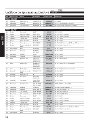 Catálogo de aplicação automotiva Linha leve
2013
142
Mot. Posição Grupo Posição Nº Montadora Designação SKF Observações
FORD
142
1.6 Suspensão Bieleta esq. / dir. 96FB 3B438 AB VKDS 6041 99... | 1.6 8V
1.6 Transmissão Junta Fixa XS61 4K258 BA VKJA 41012 A 99...| 1.6 8V Zetec Rocam | (25|21|81), T3
1.6 Transmissão Coifa lado câmbio XS61 4A084 DA VKJP 84875 99...06/09 | 1.6 8V Zetec Rocam | (73|19|85)
FORD - COURIER
FORD - DEL REY
1.6 Câmbio Eixo de saída 11617 6206/C3 81...91 | 1.6 8V
1.6 Câmbio Eixo primário, diant. BD1M 7025 A 30203 J2 81...91 | 1.6 8V | 4 marchas
1.6 Câmbio Eixo primário, tras. BD1M 7A453 A 32304 J2/Q 81...91 | 1.6 8V | 4 marchas
1.6 Diferencial Coroa lat. esq. 8576258 30207 J2/Q 81...91 | 1.6 8V
1.6 Direção Pinhão cônico, tras. 8575673 6001 81...91 | 1.6 8V
1.6 Direção Articulação axial 86EU3280A1A VKY 4957 81...91 | 1.6 8V | Mecanismo ZF | Compr. 205 mm
1.6 Direção Terminal de direção dir.
e esq.
81EU3289B VKY 4823 81...91 | 1.6 8V | Compr. 99 mm
1.6 Eixo Dianteiro Roda 551407625 330757 C 81...91 | 1.6 8V
1.6 Eixo Traseiro Roda, ext. B5A1216A,
B7C 1216 A
BT1-0605/Q 81...91 | 1.6 8V
1.6 Eixo Traseiro Roda, int. 59721 L 44649/610/Q 81...91 | 1.6 8V
1.6 Embreagem Desengate 78MU7580 A VKC 2080 H 81...91 | 1.6 8V
1.6 Motor Alternador, diant. 79AU 10331 A,
80227, 80224,
049903221 D
6203-2RSH /
C3HTVT200
81...91 | 1.6 8V | Wapsa
1.6 Motor Bomba d’água BD9M8591A,
BE4M8591A,
B4UM8501A
VKPC 4589 81...91 | 1.6 8V | CHT | c/ polia magnética
1.6 Motor Bomba d’água BD9M 8591 B VKPC 4567 81...91 | 1.6 8V | CHT | s/ polia magnética
1.6 Suspensão Braço tensor tras. dir.
e esq.
85NU.5K742-A VKDS 6110 81...91 | 1.6 8V
1.6 Suspensão Bieleta esq. / dir. • VKDS 6048 81...91 | 1.6 8V
1.6 Suspensão Pivô inferior 81EU3395B,
78MU3395A
VKDS 4721 81...91 | 1.6 8V
1.6 Suspensão Pivô superior 78MU 3263 A,
BD8M3049A
VKDS 4720 81...91 | 1.6 8V
1.6 Transmissão Junta deslizante 337 498 103 B,
337 498 103 A
VKJA 48000 A 08/89...04/91 | 1.6 8V | (-|33|94)
1.6 Transmissão Junta Fixa 551407311 VKJA 41002 A 89...04/91 | 1.6 8V | (24|30|81), T1
1.6 Transmissão Junta Fixa BD5M 3W427 A VKJA 41015 A 81...88 | 1.6 | (24|30|81), T2
1.6 Transmissão Coifa lado roda BD5M 3A311 A VKJP 14856 81...88 | 1.6 | (76|20|116)
1.6 Transmissão Coifa lado câmbio BD5M 3A429 A VKJP 14864 81...88 | 1.6 | (80|17|111)
1.8 Câmbio Eixo de saída 11617 6206/C3 89...91 | 1.8 8V
1.8 Câmbio Eixo primário, diant. BD1M 7025 A 30203 J2 89...91 | 1.8 8V | 4 marchas
1.8 Câmbio Eixo primário, tras. BD1M 7A453 A 32304 J2/Q 89...91 | 1.8 8V | 4 marchas
1.8 Diferencial Coroa lat. esq. 8576258 30207 J2/Q 89...91 | 1.8 8V
1.8 Direção Pinhão cônico, tras. 8575673 6001 89...91 | 1.8 8V
1.8 Direção Articulação axial 86EU3280A1A VKY 4957 89...91 | 1.8 8V | Mecanismo ZF | Compr. 205 mm
1.8 Direção Terminal de direção dir.
e esq.
81EU3289B VKY 4823 89...91 | 1.8 8V | Compr. 99 mm
1.8 Eixo Dianteiro Roda 551407625 330757 C 89...91 | 1.8 8V
 