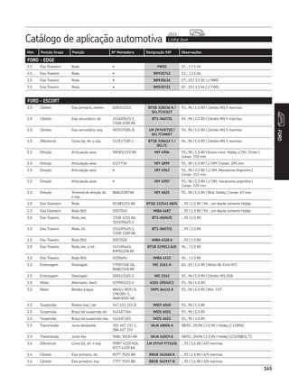 Catálogo de aplicação automotiva Linha leve
2013
145
Mot. Posição Grupo Posição Nº Montadora Designação SKF Observações
FORD
145
FORD - EDGE
3.5 Eixo Dianteiro Roda • FW50 07... | 3.5 V6
3.5 Eixo Traseiro Roda • BR930742 11... | 3.5 V6
3.5 Eixo Traseiro Roda • BR930636 07...10 | 3.5 V6 | c/ AWD
3.5 Eixo Traseiro Roda • BR930721 07...10 | 3.5 V6 | c/ FWD
1.0 Câmbio Eixo primário, interm. 02A311123 BT1B 328236 A /
QCL7CVC027
93...96 | 1.0 8V | Câmbio MQ 5 marchas
1.0 Câmbio Eixo secundário, dir. 311405625.1,
72GB 1200 AA
BT1-0607/Q 93...96 | 1.0 8V | Câmbio MQ 5 marchas
1.0 Câmbio Eixo secundário, esq. 003519185 B LM 29749/710 /
QCL7CVA607
93...96 | 1.0 8V | Câmbio MQ 5 marchas
1.0 Diferencial Coroa lat, dir. e esq. 113517185 C BT1B 328612 C /
QCL7C
94...96 | 1.0 8V | Câmbio MQ 5 marchas
1.0 Direção Articulação axial 96FB3L519 BA VKY 4904 93...96 | 1.0 8V | Exceto mod. Hobby c/ DH, Trinter |
Compr. 310 mm
1.0 Direção Articulação axial 6127726 VKY 4899 93...96 | 1.0 8V | c/ DM | Compr. 295 mm
1.0 Direção Articulação axial • VKY 4962 93...96 | 1.0 8V | c/ DM, Mecanismo Argentino |
Compr. 312 mm
1.0 Direção Articulação axial • VKY 4907 93...96 | 1.0 8V | c/ DM, mecanismo argentino |
Compr. 329 mm
1.0 Direção Terminal de direção dir.
e esq.
86AU3289 AA VKY 4825 93...96 | 1.0 8V | Mod. Hobby | Compr. 67 mm
1.0 Eixo Dianteiro Roda 81 AB1215 AB BT1B 332541 AB/Q ...93 | 1.0 8V | 94... em diante somente Hobby
1.0 Eixo Dianteiro Roda (Kit) 5007040 VKBA 4687 ...93 | 1.0 8V | 94... em diante somente Hobby
1.0 Eixo Traseiro Roda, ext. 72GB 1215 AA,
311405625.1
BT1-0606/Q ...93 | 1.0 8V
1.0 Eixo Traseiro Roda, int. 311405625.1,
72GB 1200 AA
BT1-0607/Q ...93 | 1.0 8V
1.0 Eixo Traseiro Roda (Kit) 5007028 VKBA 4528 A ...93 | 1.0 8V
1.0 Eixo Traseiro Roda, ext. e int. 547405645,
89FB1238 AD
BT1B 329013 A/Q 94... | 1.0 8V
1.0 Eixo Traseiro Roda (Kit) 5020654 VKBA 4533 94... | 1.0 8V
1.0 Embreagem Desengate 77FB7548 CA,
86AB7548 AB
VKC 2161 H 83...92 | 1.0 8V | Motor AE-Ford HCS
1.0 Embreagem Desengate 02A141165 G VKC 2241 92...96 | 1.0 8V | Câmbio MQ-02A
1.0 Motor Alternador, diant. 029903221.1 6303-2RSH/C3 93...96 | 1.0 8V
1.0 Motor Bomba d’água A84SU-8591 A,
198.005-1,
86AV.8501 AA
VKPC 84132 A 93...96 | 1.0 8V | Mot. CHT
1.0 Suspensão Bieleta esq. / dir. 547 411 315 B VKDS 6040 93...96 | 1.0 8V
1.0 Suspensão Braço da suspensão dir. 542407366 VKDS 6021 93...96 | 1.0 8V
1.0 Suspensão Braço da suspensão esq. 542407365 VKDS 6022 93...96 | 1.0 8V
1.0 Transmissão Junta deslizante 305 407 331 1,
ZBA 407 331
VKJA 48006 A 08/93...05/96 | 1.0 8V | Hobby | (-|33|94)
1.0 Transmissão Junta fixa 90AU 3K183 AA VKJA 41019 A 08/93...05/96 | 1.0 8V | Hobby | (23|30|83), T1
1.6 Diferencial Coroa lat, dir. e esq. 90WT 4220 A1A,
87CT 4220 AA
LM 29749 F/711/Q ...93 | 1.6 8V | 4/5 marchas
1.6 Câmbio Eixo primário, dir. 81TT 7025 BA BB1B 362668 A ...93 | 1.6 8V | 4/5 marchas
1.6 Câmbio Eixo primário, esq. 77TT 7025 BA BB1B 362937 B ...93 | 1.6 8V | 4/5 marchas
FORD - ESCORT
 