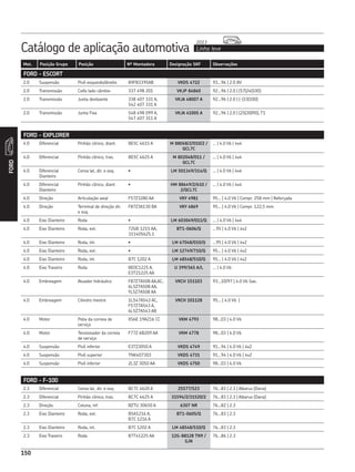 Catálogo de aplicação automotiva Linha leve
2013
150
Mot. Posição Grupo Posição Nº Montadora Designação SKF Observações
FORD
150
FORD - EXPLORER
4.0 Diferencial Pinhão cônico, diant. BE5C 4615 A M 88048/2/010/2 /
QCL7C
... | 4.0 V6 | 4x4
4.0 Diferencial Pinhão cônico, tras. BE5C 4625 A M 802048/011 /
QCL7C
... | 4.0 V6 | 4x4
4.0 Diferencial
Dianteiro
Coroa lat, dir. e esq. • LM 501349/314/Q ... | 4.0 V6 | 4x4
4.0 Diferencial
Dianteiro
Pinhão cônico, diant. • HM 88649/2/610 /
2/QCL7C
... | 4.0 V6 | 4x4
4.0 Direção Articulação axial F57Z3280 AA VKY 4981 95... | 4.0 V6 | Compr. 258 mm | Reforçada
4.0 Direção Terminal de direção dir.
e esq.
F87Z3A130 BA VKY 4869 95... | 4.0 V6 | Compr. 122,5 mm
4.0 Eixo Dianteiro Roda • LM 603049/011/Q ... | 4.0 V6 | 4x4
4.0 Eixo Dianteiro Roda, ext. 72GB 1215 AA,
311405625.1
BT1-0606/Q ...95 | 4.0 V6 | 4x2
4.0 Eixo Dianteiro Roda, int. • LM 67048/010/Q ...95 | 4.0 V6 | 4x2
4.0 Eixo Dianteiro Roda, ext. • LM 12749/710/Q 95... | 4.0 V6 | 4x2
4.0 Eixo Dianteiro Roda, int. B7C 1202 A LM 48548/510/Q 95... | 4.0 V6 | 4x2
4.0 Eixo Traseiro Roda BE0C1225 A,
E3T21225 AA
U 399/365 A/L ... | 4.0 V6
4.0 Embreagem Atuador hidráulico F87Z7A508 AA,AC,
6L5Z7A508 AA,
YL5Z7A508 AA
VKCH 151103 93...10/97 | 4.0 V6 Gas.
4.0 Embreagem Cilindro mestre 1L547A543 AC,
F57Z7A543 A,
6L5Z7A543 AB
VKCH 101128 95... | 4.0 V6 |
4.0 Motor Polia da correia de
serviço
XS6E 19A216 CC VKM 4793 98...03 | 4.0 V6
4.0 Motor Tensionador da correia
de serviço
F77Z 6B209 AA VKM 4778 98...03 | 4.0 V6
4.0 Suspensão Pivô inferior E3TZ3050 A VKDS 4749 91...94 | 4.0 V6 | 4x2
4.0 Suspensão Pivô superior TNK407303 VKDS 4731 91...94 | 4.0 V6 | 4x2
4.0 Suspensão Pivô inferior 2L3Z 3050 AA VKDS 4750 98...03 | 4.0 V6
FORD - F-100
2.3 Diferencial Coroa lat, dir. e esq. BC7C 4620 A 25577/523 76...83 | 2.3 | Albarus (Dana)
2.3 Diferencial Pinhão cônico, tras. BC7C 4625 A 31594/2/31520/2 76...83 | 2.3 | Albarus (Dana)
2.3 Direção Coluna, inf. BZTU 30650 A 6307 NR 76...82 | 2.3
2.3 Eixo Dianteiro Roda, ext. B5A1216 A,
B7C 1216 A
BT1-0605/Q 76...83 | 2.3
2.3 Eixo Dianteiro Roda, int. B7C 1202 A LM 48548/510/Q 76...83 | 2.3
2.3 Eixo Traseiro Roda 87T41225 AA 12G-88128 TN9 /
GJN
76...86 | 2.3
FORD - ESCORT
2.0 Suspensão Pivô esquerdo/direito 89FB3395AB VKDS 4722 93...96 | 2.0 8V
2.0 Transmissão Coifa lado câmbio 337 498 201 VKJP 84860 92...96 | 2.0 | (57|24|100)
2.0 Transmissão Junta deslizante 338 407 331 A,
542 407 331 A
VKJA 48007 A 92...96 | 2.0 | (-|33|100)
2.0 Transmissão Junta Fixa 548 498 099 A,
547 407 311 A
VKJA 41005 A 92...96 | 2.0 | (25|30|90), T1
 