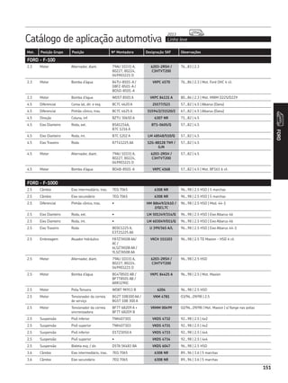 Catálogo de aplicação automotiva Linha leve
2013
151
Mot. Posição Grupo Posição Nº Montadora Designação SKF Observações
FORD
151
FORD - F-100
2.3 Motor Alternador, diant. 79AU 10331 A,
80227, 80224,
049903221 D
6203-2RSH /
C3HTVT200
76...83 | 2.3
2.3 Motor Bomba d’água 84TU-8501-A /
D8FZ-8501-A /
BD5D-8501-A
VKPC 4570 76...86 | 2.3 | Mot. Ford OHC 4 cil.
2.3 Motor Bomba d’água WD5T 8501 A VKPC 84131 A 80...86 | 2.3 | Mot. MWM D225/D229
4.5 Diferencial Coroa lat, dir. e esq. BC7C 4620 A 25577/523 57...82 | 4.5 | Albarus (Dana)
4.5 Diferencial Pinhão cônico, tras. BC7C 4625 A 31594/2/31520/2 67...82 | 4.5 | Albarus (Dana)
4.5 Direção Coluna, inf. BZTU 30650 A 6307 NR 71...82 | 4.5
4.5 Eixo Dianteiro Roda, ext. B5A1216A,
B7C 1216 A
BT1-0605/Q 57...82 | 4.5
4.5 Eixo Dianteiro Roda, int. B7C 1202 A LM 48548/510/Q 57...82 | 4.5
4.5 Eixo Traseiro Roda 87T41225 AA 12G-88128 TN9 /
GJN
57...82 | 4.5
4.5 Motor Alternador, diant. 79AU 10331 A,
80227, 80224,
049903221 D
6203-2RSH /
C3HTVT200
57...82 | 4.5
4.5 Motor Bomba d’água BD4B-8501-A VKPC 4568 57...82 | 4.5 | Mot. BF161 6 cil.
FORD - F-1000
2.5 Câmbio Eixo intermediário, tras. 7EQ 7065 6308 NR 96...98 | 2.5 HSD | 5 marchas
2.5 Câmbio Eixo secundário 7EQ 7065 6308 NR 96...98 | 2.5 HSD | 5 marchas
2.5 Diferencial Pinhão cônico, tras. • HM 88649/2/610 /
2/QCL7C
96...98 | 2.5 HSD | Mod. 44-1
2.5 Eixo Dianteiro Roda, ext. • LM 501349/314/Q 96...98 | 2.5 HSD | Eixo Albarus 46
2.5 Eixo Dianteiro Roda, int. • LM 603049/011/Q 96...98 | 2.5 HSD | Eixo Albarus 46
2.5 Eixo Traseiro Roda BE0C1225 A,
E3T21225 AA
U 399/365 A/L 96...98 | 2.5 HSD | Eixo Albarus 44-1
2.5 Embreagem Atuador hidráulico F87Z7A508 AA/
AC /
6L5Z7A508 AA /
YL5Z7A508 AA
VKCH 151103 96...98 | 2.5 TD Maxion - HSD 4 cil.
2.5 Motor Alternador, diant. 79AU 10331 A,
80227, 80224,
049903221 D
6203-2RSH /
C3HTVT200
96...98 | 2.5 HSD
2.5 Motor Bomba d’água BG4T8501 AB /
BF7T8501 AB /
ARR3290C
VKPC 84425 A 96...98 | 2.5 | Mot. Maxion
2.5 Motor Polia Tensora WD8T 9K913 B 6204 96...98 | 2.5 HSD
2.5 Motor Tensionador da correia
de serviço
BG2T 10B300 AA /
BG5T 10B 300 A
VKM 4781 03/96...09/98 | 2.5
2.5 Motor Tensionador da correia
sincronizadora
BF7T 6B209 A +
BF7T 6B209 B
VKMM 00499 02/96...09/98 | Mot. Maxion | s/ flange nas polias
2.5 Suspensão Pivô inferior TNK407301 VKDS 4732 92...98 | 2.5 | 4x2
2.5 Suspensão Pivô superior TNK407303 VKDS 4731 92...98 | 2.5 | 4x2
2.5 Suspensão Pivô inferior D1TZ3050 A VKDS 4733 92...98 | 2.5 | 4x4
2.5 Suspensão Pivô superior • VKDS 4734 92...98 | 2.5 | 4x4
2.5 Suspensão Bieleta esq. / dir. D5TA 5K483 BA VKDS 6047 96...98 | 2.5 HSD
3.6 Câmbio Eixo intermediário, tras. 7EQ 7065 6308 NR 89...96 | 3.6 | 5 marchas
3.6 Câmbio Eixo secundário 7EQ 7065 6308 NR 89...96 | 3.6 | 5 marchas
 