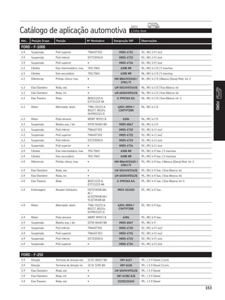Catálogo de aplicação automotiva Linha leve
2013
153
Mot. Posição Grupo Posição Nº Montadora Designação SKF Observações
FORD
153
3.9 Suspensão Pivô superior TNK407303 VKDS 4731 92...98 | 3.9 | 4x2
3.9 Suspensão Pivô inferior D1TZ3050 A VKDS 4733 92...98 | 3.9 | 4x4
3.9 Suspensão Pivô superior • VKDS 4734 92...98 | 3.9 | 4x4
4.3 Câmbio Eixo intermediário, tras. 7EQ 7065 6308 NR 96...98 | 4.3 D | 5 marchas
4.3 Câmbio Eixo secundário 7EQ 7065 6308 NR 96...98 | 4.3 D | 5 marchas
4.3 Diferencial Pinhão cônico, tras. • HM 88649/2/610 /
2/QCL7C
96...98 | 4.3 D | Albarus (Dana) Mod. 44-1
4.3 Eixo Dianteiro Roda, ext. • LM 501349/314/Q 96...98 | 4.3 D | Eixo Albarus 46
4.3 Eixo Dianteiro Roda, int. • LM 603049/011/Q 96...98 | 4.3 D | Eixo Albarus 46
4.3 Eixo Traseiro Roda BE0C1225 A,
E3T21225 AA
U 399/365 A/L 96...98 | 4.3 D | Eixo Albarus 44-1
4.3 Motor Alternador, diant. 79AU 10331 A,
80227, 80224,
049903221 D
6203-2RSH /
C3HTVT200
96...98 | 4.3 D
4.3 Motor Polia tensora WD8T 9K913 B 6204 96...98 | 4.3 D
4.3 Suspensão Bieleta esq. / dir. D5TA 5K483 BA VKDS 6047 96...98 | 4.3 D
4.3 Suspensão Pivô inferior TNK407301 VKDS 4732 92...98 | 4.3 | 4x2
4.3 Suspensão Pivô superior TNK407303 VKDS 4731 92...98 | 4.3 | 4x2
4.3 Suspensão Pivô inferior D1TZ3050 A VKDS 4733 92...98 | 4.3 | 4x4
4.3 Suspensão Pivô superior • VKDS 4734 92...98 | 4.3 | 4x4
4.9 Câmbio Eixo intermediário, tras. 7EQ 7065 6308 NR 95...98 | 4.9 Gas. | 5 marchas
4.9 Câmbio Eixo secundário 7EQ 7065 6308 NR 95...98 | 4.9 Gas. | 5 marchas
4.9 Diferencial Pinhão cônico, tras. • HM 88649/2/610 /
2/QCL7C
95...98 | 4.9 Gas. | Albarus (Dana) Mod. 44-1
4.9 Eixo Dianteiro Roda, ext. • LM 501349/314/Q 95...98 | 4.9 Gas. | Eixo Albarus 46
4.9 Eixo Dianteiro Roda, int. • LM 603049/011/Q 95...98 | 4.9 Gas. | Eixo Albarus 46
4.9 Eixo Traseiro Roda BE0C1225 A,
E3T21225 AA
U 399/365 A/L 95...98 | 4.9 Gas. | Eixo Albarus 44-1
4.9 Embreagem Atuador hidráulico F87Z7A508 AA/
AC /
6L5Z7A508 AA /
YL5Z7A508 AA
VKCH 151103 95...98 | 4.9 Gas.
4.9 Motor Alternador, diant. 79AU 10331 A,
80227, 80224,
049903221 D
6203-2RSH /
C3HTVT200
95...98 | 4.9 Gas.
4.9 Motor Polia tensora WD8T 9K913 B 6204 95...98 | 4.9 Gas.
4.9 Suspensão Bieleta esq. / dir. D5TA 5K483 BA VKDS 6047 95...98 | 4.9
4.9 Suspensão Pivô inferior TNK407301 VKDS 4732 92...98 | 4.9 | 4x2
4.9 Suspensão Pivô superior TNK407303 VKDS 4731 92...98 | 4.9 | 4x2
4.9 Suspensão Pivô inferior D1TZ3050 A VKDS 4733 92...98 | 4.9 | 4x4
4.9 Suspensão Pivô superior • VKDS 4734 92...98 | 4.9 | 4x4
FORD - F-1000
FORD - F-250
3.9 Direção Terminal de direção ext. 2C35 3B407 BA VKY 6117 99... | 3.9 Diesel | Curto
3.9 Direção Terminal de direção int. 2C35 3290 BA VKY 6118 99... | 3.9 Diesel | Curto
3.9 Eixo Dianteiro Roda, ext. • LM 104949/911/Q 99... | 3.9 Diesel
3.9 Eixo Dianteiro Roda, int. • 387 A/382 A/Q 99... | 3.9 Diesel
3.9 Eixo Traseiro Roda, ext. • 15101/15245 99... | 3.9 Diesel
 