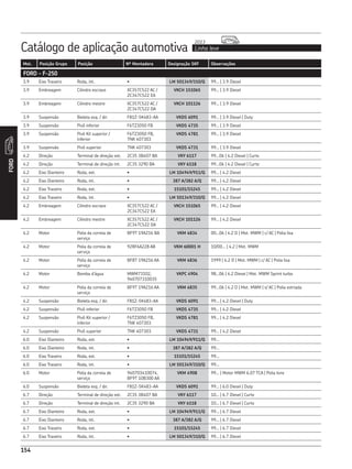 Catálogo de aplicação automotiva Linha leve
2013
154
Mot. Posição Grupo Posição Nº Montadora Designação SKF Observações
FORD
154
FORD - F-250
3.9 Eixo Traseiro Roda, int. • LM 501349/310/Q 99... | 3.9 Diesel
3.9 Embreagem Cilindro escravo XC357C522 AC /
2C347C522 EA
VKCH 151065 99... | 3.9 Diesel
3.9 Embreagem Cilindro mestre XC357C522 AC /
2C347C522 DA
VKCH 101126 99... | 3.9 Diesel
3.9 Suspensão Bieleta esq. / dir. F81Z-5K483-AA VKDS 6091 99... | 3.9 Diesel | Duty
3.9 Suspensão Pivô inferior F6TZ3050 FB VKDS 4735 99... | 3.9 Diesel
3.9 Suspensão Pivô Kit superior /
inferior
F6TZ3050 FB,
TNK 407303
VKDS 4781 99... | 3.9 Diesel
3.9 Suspensão Pivô superior TNK 407303 VKDS 4731 99... | 3.9 Diesel
4.2 Direção Terminal de direção ext. 2C35 3B407 BA VKY 6117 99...06 | 4.2 Diesel | Curto
4.2 Direção Terminal de direção int. 2C35 3290 BA VKY 6118 99...06 | 4.2 Diesel | Curto
4.2 Eixo Dianteiro Roda, ext. • LM 104949/911/Q 99... | 4.2 Diesel
4.2 Eixo Dianteiro Roda, int. • 387 A/382 A/Q 99... | 4.2 Diesel
4.2 Eixo Traseiro Roda, ext. • 15101/15245 99... | 4.2 Diesel
4.2 Eixo Traseiro Roda, int. • LM 501349/310/Q 99... | 4.2 Diesel
4.2 Embreagem Cilindro escravo XC357C522 AC /
2C347C522 EA
VKCH 151065 99... | 4.2 Diesel
4.2 Embreagem Cilindro mestre XC357C522 AC /
2C347C522 DA
VKCH 101126 99... | 4.2 Diesel
4.2 Motor Polia da correia de
serviço
BF9T 19A216 BA VKM 4834 00...06 | 4.2 D | Mot. MWM | c/ AC | Polia lisa
4.2 Motor Polia da correia de
serviço
928F6A228 AB VKM 60001 H 10/00... | 4.2 | Mot. MWM
4.2 Motor Polia da correia de
serviço
BF8T 19A216 AA VKM 4836 1999 | 4.2 D | Mot. MWM | c/ AC | Polia lisa
4.2 Motor Bomba d’água MWM73102,
940707310035
VKPC 4904 98...06 | 4.2 Diesel | Mot. MWM Sprint turbo
4.2 Motor Polia da correia de
serviço
BF9T 19A216 AA VKM 4835 99...06 | 4.2 D | Mot. MWM | s/ AC | Polia estriada
4.2 Suspensão Bieleta esq. / dir. F81Z-5K483-AA VKDS 6091 99... | 4.2 Diesel | Duty
4.2 Suspensão Pivô inferior F6TZ3050 FB VKDS 4735 99... | 4.2 Diesel
4.2 Suspensão Pivô Kit superior /
inferior
F6TZ3050 FB,
TNK 407303
VKDS 4781 99... | 4.2 Diesel
4.2 Suspensão Pivô superior TNK 407303 VKDS 4731 99... | 4.2 Diesel
6.0 Eixo Dianteiro Roda, ext. • LM 104949/911/Q 99...
6.0 Eixo Dianteiro Roda, int. • 387 A/382 A/Q 99...
6.0 Eixo Traseiro Roda, ext. • 15101/15245 99...
6.0 Eixo Traseiro Roda, int. • LM 501349/310/Q 99...
6.0 Motor Polia da correia de
serviço
940703410074,
BF9T 10B300 AA
VKM 4908 99... | Motor MWM 6.07 TCA | Polia livre
6.0 Suspensão Bieleta esq. / dir. F81Z-5K483-AA VKDS 6091 99... | 6.0 Diesel | Duty
6.7 Direção Terminal de direção ext. 2C35 3B407 BA VKY 6117 10... | 6.7 Diesel | Curto
6.7 Direção Terminal de direção int. 2C35 3290 BA VKY 6118 10... | 6.7 Diesel | Curto
6.7 Eixo Dianteiro Roda, ext. • LM 104949/911/Q 99... | 6.7 Diesel
6.7 Eixo Dianteiro Roda, int. • 387 A/382 A/Q 99... | 6.7 Diesel
6.7 Eixo Traseiro Roda, ext. • 15101/15245 99... | 6.7 Diesel
6.7 Eixo Traseiro Roda, int. • LM 501349/310/Q 99... | 6.7 Diesel
 