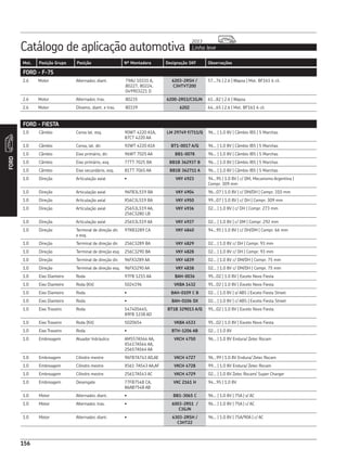 Catálogo de aplicação automotiva Linha leve
2013
156
Mot. Posição Grupo Posição Nº Montadora Designação SKF Observações
FORD
156
FORD - FIESTA
1.0 Câmbio Coroa lat. esq. 90WT 4220 A1A,
87CT 4220 AA
LM 29749 F/711/Q 96... | 1.0 8V | Câmbio IB5 | 5 Marchas
1.0 Câmbio Coroa, lat. dir. 92WT 4220 A1A BT1-0017 A/Q 96... | 1.0 8V | Câmbio IB5 | 5 Marchas
1.0 Câmbio Eixo primário, dir. 96WT 7025 AA BB1-0078 96... | 1.0 8V | Câmbio IB5 | 5 Marchas
1.0 Câmbio Eixo primário, esq. 77TT 7025 BA BB1B 362937 B 96... | 1.0 8V | Câmbio IB5 | 5 Marchas
1.0 Câmbio Eixo secundário, esq. 81TT 7065 AA BB1B 362711 A 96... | 1.0 8V | Câmbio IB5 | 5 Marchas
1.0 Direção Articulação axial • VKY 4923 94...95 | 1.0 8V | c/ DM, Mecanismo Argentina |
Compr. 309 mm
1.0 Direção Articulação axial 96FB3L519 BA VKY 4904 96...07 | 1.0 8V | c/ DM/DH | Compr. 310 mm
1.0 Direção Articulação axial XS6C3L519 BA VKY 4950 99...07 | 1.0 8V | c/ DH | Compr. 309 mm
1.0 Direção Articulação axial 2S653L519 AA,
2S6C3280 LB
VKY 4936 02... | 1.0 8V | c/ DH | Compr. 273 mm
1.0 Direção Articulação axial 2S653L519 AA VKY 4937 02... | 1.0 8V | c/ DM | Compr. 292 mm
1.0 Direção Terminal de direção dir.
e esq.
97KB3289 CA VKY 4840 94...95 | 1.0 8V | c/ DH/DM | Compr. 66 mm
1.0 Direção Terminal de direção dir. 2S6C3289 BA VKY 4829 02... | 1.0 8V c/ DH | Compr. 93 mm
1.0 Direção Terminal de direção esq. 2S6C3290 BA VKY 4828 02... | 1.0 8V c/ DH | Compr. 93 mm
1.0 Direção Terminal de direção dir. 96FX3289 AA VKY 4839 02... | 1.0 8V c/ DM/DH | Compr. 75 mm
1.0 Direção Terminal de direção esq. 96FX3290 AA VKY 4838 02... | 1.0 8V c/ DM/DH | Compr. 75 mm
1.0 Eixo Dianteiro Roda 97FB 1215 AA BAH-0036 95...02 | 1.0 8V | Exceto Novo Fiesta
1.0 Eixo Dianteiro Roda (Kit) 5024196 VKBA 1432 95...02 | 1.0 8V | Exceto Novo Fiesta
1.0 Eixo Dianteiro Roda • BAH-0109 C B 02... | 1.0 8V | s/ ABS | Exceto Fiesta Street
1.0 Eixo Dianteiro Roda • BAH-0106 DX 02... | 1.0 8V | c/ ABS | Exceto Fiesta Street
1.0 Eixo Traseiro Roda 547405645,
89FB 1238 AD
BT1B 329013 A/Q 95...02 | 1.0 8V | Exceto Novo Fiesta
1.0 Eixo Traseiro Roda (Kit) 5020654 VKBA 4533 95...02 | 1.0 8V | Exceto Novo Fiesta
1.0 Eixo Traseiro Roda • BTH-1206 AB 02... | 1.0 8V
1.0 Embreagem Atuador hidráulico AM557A564 AA,
XS417A564 AA,
2S657A564 AA
VKCH 4750 96... | 1.0 8V Endura/ Zetec Rocam
1.0 Embreagem Cilindro mestre 96FB7A743 AD,AE VKCH 4727 96...99 | 1.0 8V Endura/ Zetec Rocam
1.0 Embreagem Cilindro mestre XS61 7A543 AA,AF VKCH 4728 99... | 1.0 8V Endura/ Zetec Rocam
1.0 Embreagem Cilindro mestre 2S617A543 AC VKCH 4729 02... | 1.0 8V Zetec Rocam/ Super Charger
1.0 Embreagem Desengate 77FB7548 CA,
86AB7548 AB
VKC 2161 H 94...95 | 1.0 8V
1.0 Motor Alternador, diant. • BB1-3065 C 96... | 1.0 8V | 75A | s/ AC
1.0 Motor Alternador, tras. • 6003-2RS1 /
C3GJN
96... | 1.0 8V | 75A | c/ AC
1.0 Motor Alternador, diant. • 6303-2RSH /
C3HT22
96... | 1.0 8V | 75A/90A | c/ AC
FORD - F-75
2.6 Motor Alternador, diant. 79AU 10331 A,
80227, 80224,
049903221 D
6203-2RSH /
C3HTVT200
57...76 | 2.6 | Wapsa | Mot. BF161 6 cil.
2.6 Motor Alternador, tras. 80235 6200-2RS1/C3GJN 61...82 | 2.6 | Wapsa
2.6 Motor Dínamo, diant. e tras. 80339 6202 64...65 | 2.6 | Mot. BF161 6 cil.
 