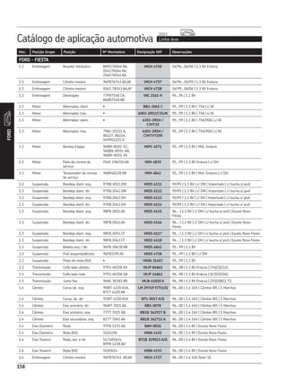Catálogo de aplicação automotiva Linha leve
2013
158
Mot. Posição Grupo Posição Nº Montadora Designação SKF Observações
FORD
158
FORD - FIESTA
1.3 Embreagem Atuador hidráulico AM557A564 AA,
XS417A564 AA,
2S657A564 AA
VKCH 4750 04/96...06/06 | 1.3 8V Endura
1.3 Embreagem Cilindro mestre 96FB7A743 AD,AE VKCH 4727 04/96...04/99 | 1.3 8V Endura
1.3 Embreagem Cilindro mestre XS61 7A543 AA,AF VKCH 4728 04/99...06/06 | 1.3 8V Endura
1.3 Embreagem Desengate 77FB7548 CA,
86AB7548 AB
VKC 2161 H 94...95 | 1.3 8V
1.3 Motor Alternador, diant. • BB1-3065 C 95...99 | 1.3 8V | 75A | c/ AC
1.3 Motor Alternador, tras. • 6003-2RS1/C3GJN 95...99 | 1.3 8V | 75A | s/ AC
1.3 Motor Alternador, diant. • 6303-2RSH /
C3HT22
95...99 | 1.3 8V | 75A/90A | c/ AC
1.3 Motor Alternador, tras. 79AU 10331 A,
80227, 80224,
049903221 D
6203-2RSH /
C3HTVT200
95...99 | 1.3 8V | 75A/90A | c/ AC
1.3 Motor Bomba d’água 96BM-8501-EC,
96BBX-8591-AA,
96BM-8501-FA
VKPC 4571 95...99 | 1.3 8V | Mot. Enduro
1.3 Motor Polia da correia de
serviço
YS4E 19A216 AA VKM 4839 95...99 | 1.3 8V Endura | c/ DH
1.3 Motor Tensionador da correia
de serviço
96BF6A228 AB VKM 4842 95...99 | 1.3 8V | Mot. Endura | c/ DH
1.3 Suspensão Bandeja diant. esq. 97KB.3051.DM VKDS 6111 95/95 | 1.3 8V | c/ DM | Importado | c/ bucha s/ pivô
1.3 Suspensão Bandeja diant. dir. 97KB.3042.DM VKDS 6112 95/95 | 1.3 8V | c/ DM | Importado | c/ bucha s/ pivô
1.3 Suspensão Bandeja diant. esq. 97KB.3042.DH VKDS 6113 95/95 | 1.3 8V | c/ DH | Importado | c/ bucha s/ pivô
1.3 Suspensão Bandeja diant. dir. 97KB.3042.DH VKDS 6114 95/95 | 1.3 8V | c/ DH | Importado | c/ bucha s/ pivô
1.3 Suspensão Bandeja diant. esq. 98FB.3051.AG VKDS 6115 96... | 1.3 8V | c/ DM | c/ bucha s/ pivô | Exceto Novo
Fiesta
1.3 Suspensão Bandeja diant. dir. 98FB.3042.AG VKDS 6116 96... | 1.3 8V | c/ DM | c/ bucha s/ pivô | Exceto Novo
Fiesta
1.3 Suspensão Bandeja diant. esq. 98FB.3051.CF VKDS 6117 96... | 1.3 8V | c/ DH | c/ bucha s/ pivô | Exceto Novo Fiesta
1.3 Suspensão Bandeja diant. dir. 98FB.3042.CF VKDS 6118 96... | 1.3 8V | c/ DH | c/ bucha s/ pivô | Exceto Novo Fiesta
1.3 Suspensão Bieleta esq. / dir. 96FB 3B438 AB VKDS 6041 95...99 | 1.3 8V
1.3 Suspensão Pivô esquerdo/direito 96FB3395 AC VKDS 4758 95...99 | 1.3 8V | c/ DM
1.3 Suspensão Prato de mola (Kit) • VKDA 35407 95...99 | 1.3 8V
1.3 Transmissão Coifa lado câmbio 97FU 4K258 EA VKJP 84865 96...98 | 1.3 8V Endura | (74|23|112)
1.3 Transmissão Coifa lado roda 97FU 4K258 DA VKJP 14861 96...98 | 1.3 8V Endura | (67|21|104)
1.3 Transmissão Junta fixa 96AG 3K183 AB VKJA 41010 A 96...98 | 1.3 8V Endura | (25|20|81), T2
1.4 Câmbio Coroa lat. esq. 90WT 4220 A1A,
87CT 4220 AA
LM 29749 F/711/Q 96...00 | 1.4 16V | Câmbio IB5 | 5 Marchas
1.4 Câmbio Coroa, lat. dir. 92WT 4220 A1A BT1-0017 A/Q 96...00 | 1.4 16V | Câmbio IB5 | 5 Marchas
1.4 Câmbio Eixo primário, dir. 96WT 7025 AA BB1-0078 96...00 | 1.4 16V | Câmbio IB5 | 5 Marchas
1.4 Câmbio Eixo primário, esq. 77TT 7025 BA BB1B 362937 B 96...00 | 1.4 16V | Câmbio IB5 | 5 Marchas
1.4 Câmbio Eixo secundário, esq. 81TT 7065 AA BB1B 362711 A 96...00 | 1.4 16V | Câmbio IB5 | 5 Marchas
1.4 Eixo Dianteiro Roda 97FB 1215 AA BAH-0036 96...00 | 1.4 8V | Exceto Novo Fiesta
1.4 Eixo Dianteiro Roda (Kit) 5024196 VKBA 1432 96...00 | 1.4 8V | Exceto Novo Fiesta
1.4 Eixo Traseiro Roda, ext. e int. 547405645,
89FB 1238 AD
BT1B 329013 A/Q 96...00 | 1.4 8V | Exceto Novo Fiesta
1.4 Eixo Traseiro Roda (Kit) 5020654 VKBA 4533 96...00 | 1.4 8V | Exceto Novo Fiesta
1.4 Embreagem Cilindro mestre 96FB7A743 AD,AE VKCH 4727 96...00 | 1.4 16V Zetec SE
 