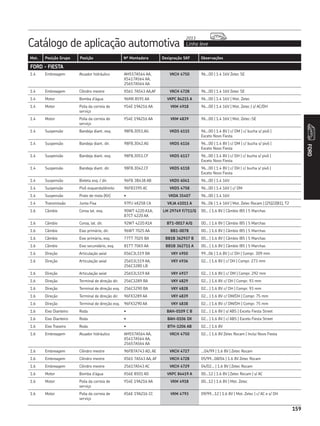 Catálogo de aplicação automotiva Linha leve
2013
159
Mot. Posição Grupo Posição Nº Montadora Designação SKF Observações
FORD
159
FORD - FIESTA
1.4 Embreagem Atuador hidráulico AM557A564 AA,
XS417A564 AA,
2S657A564 AA
VKCH 4750 96...00 | 1.4 16V Zetec SE
1.4 Embreagem Cilindro mestre XS61 7A543 AA,AF VKCH 4728 96...00 | 1.4 16V Zetec SE
1.4 Motor Bomba d’água 96MX 8591 AA VKPC 84215 A 96...00 | 1.4 16V | Mot. Zetec
1.4 Motor Polia da correia de
serviço
YS4E 19A216 AA VKM 4918 96...00 | 1.4 16V | Mot. Zetec | s/ AC/DH
1.4 Motor Polia da correia de
serviço
YS4E 19A216 AA VKM 4839 96...00 | 1.4 16V | Mot. Zetec-SE
1.4 Suspensão Bandeja diant. esq. 98FB.3051.AG VKDS 6115 96...00 | 1.4 8V | c/ DM | c/ bucha s/ pivô |
Exceto Novo Fiesta
1.4 Suspensão Bandeja diant. dir. 98FB.3042.AG VKDS 6116 96...00 | 1.4 8V | c/ DM | c/ bucha s/ pivô |
Exceto Novo Fiesta
1.4 Suspensão Bandeja diant. esq. 98FB.3051.CF VKDS 6117 96...00 | 1.4 8V | c/ DH | c/ bucha s/ pivô |
Exceto Novo Fiesta
1.4 Suspensão Bandeja diant. dir. 98FB.3042.CF VKDS 6118 96...00 | 1.4 8V | c/ DH | c/ bucha s/ pivô |
Exceto Novo Fiesta
1.4 Suspensão Bieleta esq. / dir. 96FB 3B438 AB VKDS 6041 96...00 | 1.4 16V
1.4 Suspensão Pivô esquerdo/direito 96FB3395 AC VKDS 4758 96...00 | 1.4 16V | c/ DM
1.4 Suspensão Prato de mola (Kit) • VKDA 35407 96...00 | 1.4 16V
1.4 Transmissão Junta Fixa 97FU 4K258 CA VKJA 41011 A 96...06 | 1.4 16V | Mot. Zetec Rocam | (25|22|81), T2
1.6 Câmbio Coroa lat. esq. 90WT 4220 A1A,
87CT 4220 AA
LM 29749 F/711/Q 00... | 1.6 8V | Câmbio IB5 | 5 Marchas
1.6 Câmbio Coroa, lat. dir. 92WT 4220 A1A BT1-0017 A/Q 00... | 1.6 8V | Câmbio IB5 | 5 Marchas
1.6 Câmbio Eixo primário, dir. 96WT 7025 AA BB1-0078 00... | 1.6 8V | Câmbio IB5 | 5 Marchas
1.6 Câmbio Eixo primário, esq. 77TT 7025 BA BB1B 362937 B 00... | 1.6 8V | Câmbio IB5 | 5 Marchas
1.6 Câmbio Eixo secundário, esq. 81TT 7065 AA BB1B 362711 A 00... | 1.6 8V | Câmbio IB5 | 5 Marchas
1.6 Direção Articulação axial XS6C3L519 BA VKY 4950 99...06 | 1.6 8V | c/ DH | Compr. 309 mm
1.6 Direção Articulação axial 2S653L519 AA,
2S6C3280 LB
VKY 4936 02... | 1.6 8V | c/ DH | Compr. 273 mm
1.6 Direção Articulação axial 2S653L519 AA VKY 4937 02... | 1.6 8V | c/ DM | Compr. 292 mm
1.6 Direção Terminal de direção dir. 2S6C3289 BA VKY 4829 02... | 1.6 8V c/ DH | Compr. 93 mm
1.6 Direção Terminal de direção esq. 2S6C3290 BA VKY 4828 02... | 1.6 8V c/ DH | Compr. 93 mm
1.6 Direção Terminal de direção dir. 96FX3289 AA VKY 4839 02... | 1.6 8V c/ DM/DH | Compr. 75 mm
1.6 Direção Terminal de direção esq. 96FX3290 AA VKY 4838 02... | 1.6 8V c/ DM/DH | Compr. 75 mm
1.6 Eixo Dianteiro Roda • BAH-0109 C B 02... | 1.6 8V | s/ ABS | Exceto Fiesta Street
1.6 Eixo Dianteiro Roda • BAH-0106 DX 02... | 1.6 8V | c/ ABS | Exceto Fiesta Street
1.6 Eixo Traseiro Roda • BTH-1206 AB 02... | 1.6 8V
1.6 Embreagem Atuador hidráulico AM557A564 AA,
XS417A564 AA,
2S657A564 AA
VKCH 4750 02... | 1.6 8V Zetec Rocam | Inclui Novo Fiesta
1.6 Embreagem Cilindro mestre 96FB7A743 AD, AE VKCH 4727 ...04/99 | 1.6 8V | Zetec Rocam
1.6 Embreagem Cilindro mestre XS61 7A543 AA, AF VKCH 4728 05/99...08/04 | 1.6 8V Zetec Rocam
1.6 Embreagem Cilindro mestre 2S617A543 AC VKCH 4729 04/02... | 1.6 8V | Zetec Rocam
1.6 Motor Bomba d’água XS6E 8501 AD VKPC 84419 A 00...12 | 1.6 8V | Zetec Rocam | s/ AC
1.6 Motor Polia da correia de
serviço
YS4E 19A216 AA VKM 4918 00...12 | 1.6 8V | Mot. Zetec
1.6 Motor Polia da correia de
serviço
XS6E 19A216 CC VKM 4793 09/99...12 | 1.6 8V | Mot. Zetec | c/ AC e s/ DH
 