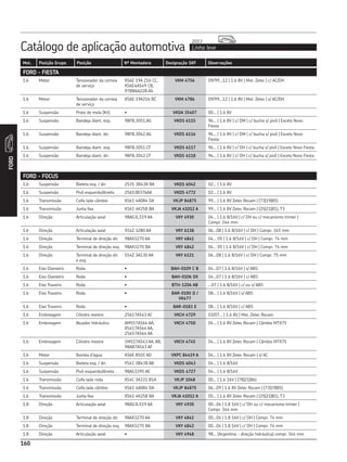 Catálogo de aplicação automotiva Linha leve
2013
160
Mot. Posição Grupo Posição Nº Montadora Designação SKF Observações
FORD
160
FORD - FIESTA
1.6 Motor Tensionador da correia
de serviço
XS6E 19A 216 CC,
XS6E4A549 CB,
97BB6A228 AG
VKM 4756 09/99...12 | 1.6 8V | Mot. Zetec | c/ AC/DH
1.6 Motor Tensionador da correia
de serviço
XS6E 19A216 BC VKM 4786 09/99...12 | 1.6 8V | Mot. Zetec | s/ AC/DH
1.6 Suspensão Prato de mola (Kit) • VKDA 35407 00... | 1.6 8V
1.6 Suspensão Bandeja diant. esq. 98FB.3051.AG VKDS 6115 96... | 1.6 8V | c/ DM | c/ bucha s/ pivô | Exceto Novo
Fiesta
1.6 Suspensão Bandeja diant. dir. 98FB.3042.AG VKDS 6116 96... | 1.6 8V | c/ DM | c/ bucha s/ pivô | Exceto Novo
Fiesta
1.6 Suspensão Bandeja diant. esq. 98FB.3051.CF VKDS 6117 96... | 1.6 8V | c/ DH | c/ bucha s/ pivô | Exceto Novo Fiesta
1.6 Suspensão Bandeja diant. dir. 98FB.3042.CF VKDS 6118 96... | 1.6 8V | c/ DH | c/ bucha s/ pivô | Exceto Novo Fiesta
FORD - FOCUS
1.6 Suspensão Bieleta esq. / dir. 2S35 3B438 BA VKDS 6042 02... | 1.6 8V
1.6 Suspensão Pivô esquerdo/direito 2S653B376AA VKDS 4772 02... | 1.6 8V
1.6 Transmissão Coifa lado câmbio XS61 4A084 DA VKJP 84875 99... | 1.6 8V Zetec Rocam | (73|19|85)
1.6 Transmissão Junta fixa XS61 4K258 BA VKJA 41012 A 99... | 1.6 8V Zetec Rocam | (25|21|81), T3
1.6 Direção Articulação axial 98AG3L519 AA VKY 4930 04... | 1.6 8/16V | c/ DH ou c/ mecanismo trinter |
Compr. 344 mm
1.6 Direção Articulação axial 5S4Z 3280 AA VKY 6138 06...08 | 1.6 8/16V | c/ DH | Compr. 345 mm
1.6 Direção Terminal de direção dir. 98AX3270 AA VKY 4841 04... 05 | 1.6 8/16V | c/ DH | Compr. 74 mm
1.6 Direção Terminal de direção esq. 98AX3270 BA VKY 4842 04... 05 | 1.6 8/16V | c/ DH | Compr. 74 mm
1.6 Direção Terminal de direção dir.
e esq.
5S4Z 3A130 AA VKY 6121 06...08 | 1.6 8/16V | c/ DH | Compr. 75 mm
1.6 Eixo Dianteiro Roda • BAH-0109 C B 04...07 | 1.6 8/16V | s/ ABS
1.6 Eixo Dianteiro Roda • BAH-0106 DX 04...07 | 1.6 8/16V | c/ ABS
1.6 Eixo Traseiro Roda • BTH-1206 AB ...07 | 1.6 8/16V | c/ ou s/ ABS
1.6 Eixo Traseiro Roda • BAR-0185 D /
VK477
08... | 1.6 8/16V | s/ ABS
1.6 Eixo Traseiro Roda • BAR-0183 E 08... | 1.6 8/16V | c/ ABS
1.6 Embreagem Cilindro mestre 2S617A543 AC VKCH 4729 03/07... | 1.6 8V | Mot. Zetec Rocam
1.6 Embreagem Atuador hidráulico AM557A564 AA,
XS417A564 AA,
2S657A564 AA
VKCH 4750 04... | 1.6 8V Zetec Rocam | Câmbio MTX75
1.6 Embreagem Cilindro mestre 1M517A543 AA, AB,
98AB7A543 AF
VKCH 4745 04... | 1.6 8V Zetec Rocam | Câmbio MTX75
1.6 Motor Bomba d’água XS6E 8501 AD VKPC 84419 A 04... | 1.6 8V Zetec Rocam | s/ AC
1.6 Suspensão Bieleta esq. / dir. YS41 3B438 AB VKDS 6043 04... | 1.6 8/16V
1.6 Suspensão Pivô esquerdo/direito 98AG3395 AE VKDS 4727 04... | 1.6 8/16V
1.6 Transmissão Coifa lado roda XS4C 3A331 B1A VKJP 1048 00... | 1.6 16V | (78|21|86)
1.6 Transmissão Coifa lado câmbio XS61 4A084 DA VKJP 84875 06...09 | 1.6 8V Zetec Rocam | (73|19|85)
1.6 Transmissão Junta fixa XS61 4K258 BA VKJA 41012 A 05... | 1.6 8V Zetec Rocam | (25|21|81), T3
1.8 Direção Articulação axial 98AG3L519 AA VKY 4930 00...04 | 1.8 16V | c/ DH ou c/ mecanismo trinter |
Compr. 344 mm
1.8 Direção Terminal de direção dir. 98AX3270 AA VKY 4841 00...04 | 1.8 16V | c/ DH | Compr. 74 mm
1.8 Direção Terminal de direção esq. 98AX3270 BA VKY 4842 00...04 | 1.8 16V | c/ DH | Compr. 74 mm
1.8 Direção Articulação axial • VKY 4948 98... (Argentina - direção hidráulica) compr. 344 mm
 