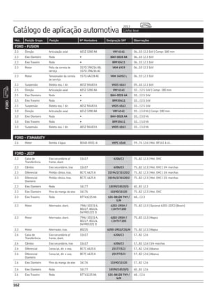 Catálogo de aplicação automotiva Linha leve
2013
162
Mot. Posição Grupo Posição Nº Montadora Designação SKF Observações
FORD
162
FORD - FUSION
2.3 Direção Articulação axial 6E5Z 3280 AA VKY 6141 06...10 | 2.3 16V | Compr. 180 mm
2.3 Eixo Dianteiro Roda • BAH-0028 AA 06...10 | 2.3 16V
2.3 Eixo Traseiro Roda • BR930411 06...10 | 2.3 16V
2.3 Motor Polia da correia de
serviço
1S7Q 19A216 AB,
1S7Q 19A216 AC
VKM 4919 06...10 | 2.3 16V
2.3 Motor Tensionador da correia
de serviço
1S7Q 6A228 AE VKM 34052 L 06...10 | 2.3 16V
2.3 Suspensão Bieleta esq. / dir. AE5Z 5K483 A VKDS 6163 09...10 | 2.3 16V
2.5 Direção Articulação axial 6E5Z 3280 AA VKY 6141 10... | 2.5 16V | Compr. 180 mm
2.5 Eixo Dianteiro Roda • BAH-0028 AA 10... | 2.5 16V
2.5 Eixo Traseiro Roda • BR930411 10... | 2.5 16V
2.5 Suspensão Bieleta esq. / dir. AE5Z 5K483 A VKDS 6163 10... | 2.5 16V
3.0 Direção Articulação axial 6E5Z 3280 AA VKY 6141 10... | 3.0 V6 | Compr. 180 mm
3.0 Eixo Dianteiro Roda • BAH-0028 AA 10... | 3.0 V6
3.0 Eixo Traseiro Roda • BR930411 10... | 3.0 V6
3.0 Suspensão Bieleta esq. / dir. AE5Z 5K483 A VKDS 6163 10... | 3.0 V6
FORD - ITAMARATY
2.6 Motor Bomba d’água BD4B-8501-A VKPC 4568 59...76 | 2.6 | Mot. BF161 6 cil..
FORD - JEEP
2.3 Caixa de
Transferência
Eixo secundário p/
frente, diant.
11617 6206/C3 75...82 | 2.3 | Mot. OHC
2.3 Câmbio Eixo secundário, tras 11617 6206/C3 75...82 | 2.3 | Mot. OHC | 3/4 marchas
2.3 Diferencial Pinhão cônico, tras. BC7C 4625 A 31594/2/31520/2 75...82 | 2.3 | Mot. OHC | 3/4 marchas
2.3 Diferencial
Dianteiro
Pinhão cônico, tras. BC7C 4625 A 31594/2/31520/2 75...82 | 2.3 | Mot. OHC | 3/4 marchas
2.3 Eixo Dianteiro Roda 16177 18590/18520/Q 60...83 | 2.3
2.3 Eixo Dianteiro Pino da manga de eixo 16176 11590/11520 75...82 | 2.3 | Mot. OHC
2.3 Eixo Traseiro Roda 87T41225 AA 12G-88128 TN9 /
GJN
68... | 2.3
2.3 Motor Alternador, diant. 79AU 10331 A,
80227, 80224,
049903221 D
6203-2RSH /
C3HTVT200
75...82 | 2.3 | Opcional 6203-2Z/C3 (Bosch)
2.3 Motor Alternador, diant. 79AU 10331 A,
80227, 80224,
049903221 D
6203-2RSH /
C3HTVT200
75...82 | 2.3 | Wapsa
2.3 Motor Alternador, tras. 80235 6200-2RS1/C3GJN 75...82 | 2.3 | Wapsa
2.6 Caixa de
Transferência
Eixo secundário p/
frente, diant.
11617 6206/C3 57...82 | 2.6
2.6 Câmbio Eixo secundário, tras 11617 6206/C3 57...82 | 2.6 | 3/4 marchas
2.6 Diferencial Coroa lat, dir. e esq. BC7C 4620 A 25577/523 57...82 | 2.6 | Albarus
2.6 Diferencial
Dianteiro
Coroa lat, dir. e esq. BC7C 4620 A 25577/523 57...82 | 2.6 | Albarus
2.6 Eixo Dianteiro Pino da manga de eixo 16176 11590/11520 57...82 | 2.6
2.6 Eixo Dianteiro Roda 16177 18590/18520/Q 60...83 | 2.6
2.6 Eixo Traseiro Roda 87T41225 AA 12G-88128 TN9 /
GJN
68... | 2.6
 