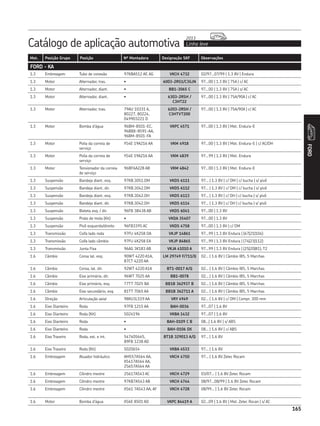 Catálogo de aplicação automotiva Linha leve
2013
165
Mot. Posição Grupo Posição Nº Montadora Designação SKF Observações
FORD
165
1.3 Embreagem Tubo de conexão 97KBA512 AF, AG VKCH 4732 02/97...07/99 | 1.3 8V | Endura
1.3 Motor Alternador, tras. • 6003-2RS1/C3GJN 97...00 | 1.3 8V | 75A | c/ AC
1.3 Motor Alternador, diant. • BB1-3065 C 97...00 | 1.3 8V | 75A | s/ AC
1.3 Motor Alternador, diant. • 6303-2RSH /
C3HT22
97...00 | 1.3 8V | 75A/90A | c/ AC
1.3 Motor Alternador, tras. 79AU 10331 A,
80227, 80224,
049903221 D
6203-2RSH /
C3HTVT200
97...00 | 1.3 8V | 75A/90A | c/ AC
1.3 Motor Bomba d’água 96BM-8501-EC,
96BBX-8591-AA,
96BM-8501-FA
VKPC 4571 97...00 | 1.3 8V | Mot. Endura-E
1.3 Motor Polia da correia de
serviço
YS4E 19A216 AA VKM 4918 97...00 | 1.3 8V | Mot. Endura-E | c/ AC/DH
1.3 Motor Polia da correia de
serviço
YS4E 19A216 AA VKM 4839 97...99 | 1.3 8V | Mot. Endura
1.3 Motor Tensionador da correia
de serviço
96BF6A228 AB VKM 4842 97...00 | 1.3 8V | Mot. Endura-E
1.3 Suspensão Bandeja diant. esq. 97KB.3051.DM VKDS 6111 97... | 1.3 8V | c/ DM | c/ bucha | s/ pivô
1.3 Suspensão Bandeja diant. dir. 97KB.3042.DM VKDS 6112 97... | 1.3 8V | c/ DM | c/ bucha | s/ pivô
1.3 Suspensão Bandeja diant. esq. 97KB.3042.DH VKDS 6113 97... | 1.3 8V | c/ DH | c/ bucha | s/ pivô
1.3 Suspensão Bandeja diant. dir. 97KB.3042.DH VKDS 6114 97... | 1.3 8V | c/ DH | c/ bucha | s/ pivô
1.3 Suspensão Bieleta esq. / dir. 96FB 3B438 AB VKDS 6041 97...00 | 1.3 8V
1.3 Suspensão Prato de mola (Kit) • VKDA 35407 97...00 | 1.3 8V
1.3 Suspensão Pivô esquerdo/direito 96FB3395 AC VKDS 4758 97...00 | 1.3 8V | c/ DM
1.3 Transmissão Coifa lado roda 97FU 4K258 DA VKJP 14861 97...99 | 1.3 8V Endura | (67|21|104)
1.3 Transmissão Coifa lado câmbio 97FU 4K258 EA VKJP 84865 97...99 | 1.3 8V Endura | (74|23|112)
1.3 Transmissão Junta Fixa 96AG 3K183 AB VKJA 41010 A 97...99 | 1.3 8V Endura | (25|20|81), T2
1.6 Câmbio Coroa lat. esq. 90WT 4220 A1A,
87CT 4220 AA
LM 29749 F/711/Q 02... | 1.6 8V | Câmbio IB5, 5 Marchas
1.6 Câmbio Coroa, lat. dir. 92WT 4220 A1A BT1-0017 A/Q 02... | 1.6 8V | Câmbio IB5, 5 Marchas
1.6 Câmbio Eixo primário, dir. 96WT 7025 AA BB1-0078 02... | 1.6 8V | Câmbio IB5, 5 Marchas
1.6 Câmbio Eixo primário, esq. 77TT 7025 BA BB1B 362937 B 02... | 1.6 8V | Câmbio IB5, 5 Marchas
1.6 Câmbio Eixo secundário, esq. 81TT 7065 AA BB1B 362711 A 02... | 1.6 8V | Câmbio IB5, 5 Marchas
1.6 Direção Articulação axial 98KU3L519 AA VKY 4949 02... | 1.6 8V | c/ DM | Compr. 300 mm
1.6 Eixo Dianteiro Roda 97FB 1215 AA BAH-0036 97...07 | 1.6 8V
1.6 Eixo Dianteiro Roda (Kit) 5024196 VKBA 1432 97...07 | 1.6 8V
1.6 Eixo Dianteiro Roda • BAH-0109 C B 08...| 1.6 8V | s/ ABS
1.6 Eixo Dianteiro Roda • BAH-0106 DX 08... | 1.6 8V | c/ ABS
1.6 Eixo Traseiro Roda, ext. e int. 547405645,
89FB 1238 AD
BT1B 329013 A/Q 97... | 1.6 8V
1.6 Eixo Traseiro Roda (Kit) 5020654 VKBA 4533 97... | 1.6 8V
1.6 Embreagem Atuador hidráulico AM557A564 AA,
XS417A564 AA,
2S657A564 AA
VKCH 4750 97... | 1.6 8V Zetec Rocam
1.6 Embreagem Cilindro mestre 2S617A543 AC VKCH 4729 03/07... | 1.6 8V Zetec Rocam
1.6 Embreagem Cilindro mestre 97KB7A543 AB VKCH 4744 08/97...08/99 | 1.6 8V Zetec Rocam
1.6 Embreagem Cilindro mestre XS61 7A543 AA, AF VKCH 4728 08/99... | 1.6 8V Zetec Rocam
1.6 Motor Bomba d’água XS6E 8501 AD VKPC 84419 A 02...09 | 1.6 8V | Mot. Zetec Rocan | s/ AC
FORD - KA
 