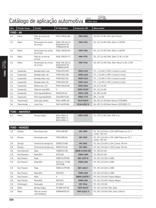 Catálogo de aplicação automotiva Linha leve
2013
166
Mot. Posição Grupo Posição Nº Montadora Designação SKF Observações
FORD
166
FORD - KA
1.6 Motor Polia da correia de
serviço
YS4E 19A216 AA VKM 4918 02..09 | 1.6 8V | Mot. Zetec Rocam
1.6 Motor Tensionador da correia
de serviço
XS6E 19A 216 CC,
XS6E4A549 CB ,
97BB6A228 AG
VKM 4756 02...12 | 1.6 8V | Mot. Zetec | c/ AC/DH
1.6 Motor Tensionador da correia
de serviço
XS6E 19A216 BC VKM 4786 02...12 | 1.6 8V | Mot. Zetec | s/ AC/DH
1.6 Motor Polia da correia de
serviço
XS6E 19A216 CC VKM 4793 02...12 | 1.6 8V | Mot. Zetec | c/ AC e s/ DH
1.6 Motor Tensionador da correia
de serviço
XS6E 19A 216 CC,
XS6E4A549 CB ,
97BB6A228 AG
VKM 4756 02...09 | 1.6 8V | Mot. Zetec Rocan | c/ AC, s/ DH
1.6 Suspensão Bandeja diant. esq. 97KB.3051.DM VKDS 6111 97... | 1.6 8V | c/ DM | c/ bucha | s/ pivô
1.6 Suspensão Bandeja diant. dir. 97KB.3042.DM VKDS 6112 97... | 1.6 8V | c/ DM | c/ bucha | s/ pivô
1.6 Suspensão Bandeja diant. esq. 97KB.3042.DH VKDS 6113 97... | 1.6 8V | c/ DH | c/ bucha | s/ pivô
1.6 Suspensão Bandeja diant. dir. 97KB.3042.DH VKDS 6114 97... | 1.6 8V | c/ DH | c/ bucha | s/ pivô
1.6 Suspensão Bieleta esq. / dir. 96FB 3B438 AB VKDS 6041 02...07 | 1.6 8V
1.6 Suspensão Prato de mola (Kit) • VKDA 35407 02...12 | 1.6 8V
1.6 Suspensão Pivô esquerdo/direito 96FB3395 AC VKDS 4758 02...08 | 1.6 8V
1.6 Suspensão Pivô esquerdo/direito 2S653B376 AA VKDS 4772 08... | 1.6 8V
1.6 Transmissão Coifa lado câmbio XS61 4A084 DA VKJP 84875 00...09 | 1.6 8V Zetec Rocam | (73|19|85)
1.6 Transmissão Junta Fixa XS61 4K258 BA VKJA 41012 A 06...09 | 1.6 8V Zetec Rocam | (25|21|81), T3
FORD - MAVERICK
2.3 Motor Bomba d’água 84TU-8501-A ,
D8FZ-8501-A ,
BD5D-8501-A
VKPC 4570 73...79 | 2.3 8V | Mot. OHC 4 cil.
FORD - MONDEO
1.8 Direção Articulação axial F5RC3280 BA VKY 4909 93...96 | 1.8 16V | c/ DH | GBP Rodas aro 14” |
Compr. 340 mm
1.8 Direção Articulação axial F5RC3280 EA VKY 4910 93...96 | 1.8 16V | c/ DH | GBP Rodas aro 15” |
Compr. 340 mm
1.8 Direção Terminal de direção dir. 83BX3270 BA VKY 4855 93...96 | 1.8 16V | c/ DH | Compr. 90 mm
1.8 Direção Terminal de direção esq. 83BX3270 AA VKY 4854 93...96 | 1.8 16V | c/ DH | Compr. 90 mm
1.8 Eixo Dianteiro Roda 93BB1215 AB BAHB 633966 BB 93...96| 1.8 16V
1.8 Eixo Dianteiro Roda (Kit) 5027620 VKBA 1480 93...96| 1.8 16V
1.8 Eixo Traseiro Roda 93BB 2C299 AB BAF-4039 B 93...96 | 1.8 16V | s/ ABS
1.8 Eixo Traseiro Roda (Kit) 5027621, 93 BB
2C299 AB
VKBA 1481 93...96 | 1.8 16V | s/ ABS
1.8 Eixo Traseiro Roda 93BB 2C299 BB BAF-4040 C 93...96 | 1.8 16V | c/ ABS
1.8 Eixo Traseiro Roda (Kit) 5027622 VKBA 1482 93...96 | 1.8 16V | c/ ABS
1.8 Eixo Traseiro Roda • BARB 636078 C 93...96 | 1.8 16V | Station Wagon
1.8 Eixo Traseiro Roda (Kit) 5027621 VKBA 1484 93...96 | 2.0 16V | Station Wagon
1.8 Embreagem Desengate 6744842 VKC 2546 93...96 | 1.8 16V
1.8 Motor Bomba d’água 93 8M8 591 AA VKPC 84407 93...96 | 1.8 16V | Mot. Zetec
1.8 Motor Polia da correia
sincronizadora
928M6M250 DC VKM 24211 H 93...96 | 1.8 16V | Mot. Zetec | Inferior
 