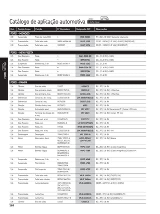 Catálogo de aplicação automotiva Linha leve
2013
168
Mot. Posição Grupo Posição Nº Montadora Designação SKF Observações
FORD
168
2.0 Suspensão Prato de mola (Kit) • VKD 35013 97...06 | 2.0 16V | Somente rolamento
2.0 Transmissão Coifa lado roda 98BX 4A084 AA VKJP 1099 01/93...08/96 | 2.0 16V | s/ ABS | (88|28|140)
2.0 Transmissão Coifa lado roda 1023221 VKJP 1076 01/93...11/00 | 2.0 16V | (83|28|107)
1.5 Eixo Dianteiro Roda • BAH-0106 DX 10... | 1.5 8V | c/ ABS
1.5 Eixo Traseiro Roda • BR930784 10... | 1.5 8V | s/ ABS
1.5 Suspensão Bieleta esq. / dir. BE8Z 5K484 A VKDS 6162 10... | 1.5 8V
1.6 Eixo Dianteiro Roda • BAH-0106 DX 10... | 1.6 8V | c/ ABS
1.6 Eixo Traseiro Roda • BR930784 10... | 1.6 8V | s/ ABS
1.6 Suspensão Bieleta esq. / dir. BE8Z 5K484 A VKDS 6162 10... | 1.6 8V
FORD - MONDEO
FORD - NEW FIESTA
FORD - PAMPA
1.6 Câmbio Eixo de saída 11617 6206/C3 82...97 | 1.6 8V
1.6 Câmbio Eixo primário, diant. BD1M 7025 A 30203 J2 82...97 | 1.6 8V | 4 Marchas
1.6 Câmbio Eixo primário, tras. BD1M 7A453 A 32304 J2/Q 82...97 | 1.6 8V | 4 Marchas
1.6 Diferencial Coroa lat, dir. e esq. 113517185 B LM 300849/811/Q 82...97 | 1.6 8V
1.6 Diferencial Coroa lat. esq. 8576258 30207 J2/Q 82...97 | 1.6 8V
1.6 Direção Pinhão cônico, tras. 8575673 6001 82...97 | 1.6 8V
1.6 Direção Articulação axial 86EU3280A1 A VKY 4957 82...97 | 1.6 8V Mecanismo ZF | Compr. 205 mm
1.6 Direção Terminal de direção dir.
e esq.
81EU3289 B VKY 4823 82...97 | 1.6 8V | Compr. 99 mm
1.6 Eixo Dianteiro Roda, ext. e int. 551407625 330757 C 82...97 | 1.6 8V
1.6 Eixo Traseiro Roda, ext. B5A1216 A LM 11949/910/Q 82...97 | 1.6 8V
1.6 Eixo Traseiro Roda, int. 59721 BT1B 1870830/Q 82...97 | 1.6 8V
1.6 Eixo Traseiro Roda, ext. e int. 113517185 B LM 300849/811/Q 82...97 | 1.6 8V | 4x4
1.6 Embreagem Desengate 78MU7580 A VKC 2080 H 82...97 | 1.6 8V
1.6 Motor Alternador, diant. 79AU 10331 A,
80227, 80224,
049903221 D
6203-2RSH /
C3HTVT200
82...97 | 1.6 8V | Wapsa
1.6 Motor Bomba d’água BD9M 8591 B VKPC 4567 81...83 | 1.6 8V | s/ polia magnética
1.6 Motor Bomba d’água BD9M8591 A,
BE4M8591 A,
B4UM8501 A
VKPC 4589 81...83 | 1.6 8V | c/ polia magnética | Exceto 4x4
1.6 Suspensão Bieleta esq. / dir. • VKDS 6048 82...97 | 1.6 8V
1.6 Suspensão Pivô inferior 81EU3395B -
78MU3395A
VKDS 4721 82...97 | 1.6 8V
1.6 Suspensão Pivô superior 78MU 3263 A |
BD8M3049A
VKDS 4720 82...97 | 1.6 8V
1.6 Transmissão Coifa lado roda BD5M 3A311 A VKJP 14856 81...89 | 1.6 8V | (76|20|116)
1.6 Transmissão Coifa lado câmbio BD5M 3A429 A VKJP 14864 81...89 | 1.6 8V | (80|17|111)
1.6 Transmissão Junta deslizante 337 498 103 B,
ZBC 407 331,
ZBC 407 331 A,
337 498 103 A
VKJA 48000 A 08/89...12/97 | 1.6 8V | (-|33|94)
1.6 Transmissão Junta Fixa 551407311 VKJA 41002 A 08/89...97 | 1.6 8V | (24|30|81), T1
1.6 Transmissão Junta Fixa BD5M 3W427 A VKJA 41015 A 81...89 | 1.6 8V | (24|30|81), T2
1.8 Câmbio Eixo de saída 11617 6206/C3 82...97 | 1.8 8V
 