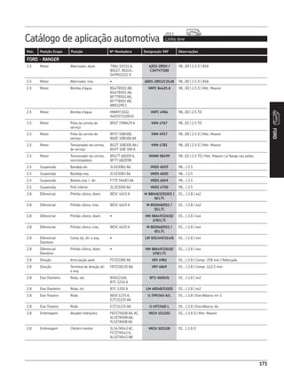 Catálogo de aplicação automotiva Linha leve
2013
171
Mot. Posição Grupo Posição Nº Montadora Designação SKF Observações
FORD
171
FORD - RANGER
2.5 Motor Alternador, diant. 79AU 10331 A,
80227, 80224,
049903221 D
6203-2RSH /
C3HTVT200
98...00 | 2.5 D | 85A
2.5 Motor Alternador, tras. • 6003-2RS1/C3GJN 98...00 | 2.5 D | 85A
2.5 Motor Bomba d’água BG4T8501 AB,
BG4T8501 AA,
BF7T8501 AA,
BF7T8501 AB,
ARR3290 C
VKPC 84425 A 98...00 | 2.5 D | Mot. Maxion
2.5 Motor Bomba d’água MWM73102,
940707310035
VKPC 4904 98...00 | 2.5 TD
2.5 Motor Polia da correia de
serviço
BF6T 19W629 A VKM 4767 98...01 | 2.5 TD
2.5 Motor Polia da correia de
serviço
BF5T 10B300,
BGAT 10B300 AA
VKM 4917 98...00 | 2.5 D | Mot. Maxion
2.5 Motor Tensionador da correia
de serviço
BG2T 10B300 AA /
BG5T 10B 300 A
VKM 4781 98...00 | 2.5 D | Mot. Maxion
2.5 Motor Tensionador da correia
sincronizadora
BF67T 6B209 A,
BF7T 6B209B
VKMM 00499 98...01 | 2.5 TD | Mot. Maxion | s/ flange nas polias
2.5 Suspensão Bandeja dir. 2L5Z3082 AA VKDS 6019 98... | 2.5
2.5 Suspensão Bandeja esq. 2L5Z3083 AA VKDS 6020 98... | 2.5
2.5 Suspensão Bieleta esq. / dir. F77Z 5K483 AA VKDS 6049 98... | 2.5
2.5 Suspensão Pivô inferior 2L3Z3050 AA VKDS 4750 98... | 2.5
2.8 Diferencial Pinhão cônico, diant. BE5C 4615 A M 88048/2/010/2 /
QCL7C
01... | 2.8 | 4x2
2.8 Diferencial Pinhão cônico, tras. BE5C 4625 A M 802048/011 /
QCL7C
01... | 2.8 | 4x2
2.8 Diferencial Pinhão cônico, diant. • HM 88649/2/610/
2/QCL7C
01... | 2.8 | 4x4
2.8 Diferencial Pinhão cônico, tras. BE5C 4625 A M 802048/011 /
QCL7C
01... | 2.8 | 4x4
2.8 Diferencial
Dianteiro
Coroa lat, dir. e esq. • LM 501349/314/Q 01... | 2.8 | 4x4
2.8 Diferencial
Dianteiro
Pinhão cônico, diant. • HM 88649/2/610/
2/QCL7C
01... | 2.8 | 4x4
2.8 Direção Articulação axial F57Z3280 AA VKY 4981 01... | 2.8 | Compr. 258 mm | Reforçada
2.8 Direção Terminal de direção dir.
e esq.
F87Z3A130 BA VKY 4869 01... | 2.8 | Compr. 122,5 mm
2.8 Eixo Dianteiro Roda, ext. B5A1216A,
B7C 1216 A
BT1-0605/Q 01... | 2.8 | 4x2
2.8 Eixo Dianteiro Roda, int. B7C 1202 A LM 48548/510/Q 01... | 2.8 | 4x2
2.8 Eixo Traseiro Roda BE0C1225 A,
E3T21225 AA
U 399/365 A/L 01... | 2.8 | Eixo Albarus 44-1
2.8 Eixo Traseiro Roda E3T21225 AA U 497/460 L 01... | 2.8 | Eixo Albarus 46
2.8 Embreagem Atuador hidráulico F87Z7A508 AA, AC,
6L5Z7A508 AA,
YL5Z7A508 AA
VKCH 151103 01... | 2.8 D | Mot. Maxion
2.8 Embreagem Cilindro mestre 1L547A543 AC,
F57Z7A543 A,
6L5Z7A543 AB
VKCH 101128 01... | 2.8 D
 