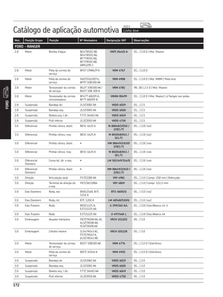 Catálogo de aplicação automotiva Linha leve
2013
172
Mot. Posição Grupo Posição Nº Montadora Designação SKF Observações
FORD
172
FORD - RANGER
2.8 Motor Bomba d’água BG4T8501 AB,
BG4T8501 AA,
BF7T8501 AA,
BF7T8501 AB,
ARR3290 C
VKPC 84425 A 01... | 2.8 D | Mot. Maxion
2.8 Motor Polia da correia de
serviço
BF6T 19W629 A VKM 4767 01... | 2.8 D
2.8 Motor Polia da correia de
serviço
940703410074,
BF9T 10B300 AA
VKM 4908 01... | 2.8 D | Mot. MWM | Polia livre
2.8 Motor Tensionador da correia
de serviço
BG2T 10B300 AA /
BG5T 10B 300 A
VKM 4781 98...00 | 2.5 D | Mot. Maxion
2.8 Motor Tensionador da correia
sincronizadora
BF67T 6B209 A,
BF7T 6B209 B
VKMM 00499 01... | 2.8 D | Mot. Maxion | s/ flanges nas polias
2.8 Suspensão Bandeja dir. 2L5Z3082 AA VKDS 6019 01... | 2.5
2.8 Suspensão Bandeja esq. 2L5Z3083 AA VKDS 6020 01... | 2.5
2.8 Suspensão Bieleta esq. / dir. F77Z 5K483 AA VKDS 6049 01... | 2.5
2.8 Suspensão Pivô inferior 2L3Z3050 AA VKDS 4750 01... | 2.5
3.0 Diferencial Pinhão cônico, diant. BE5C 4615 A M 88048/2/010 /
2/QCL7C
05... | 2.8 | 4x2
3.0 Diferencial Pinhão cônico, tras. BE5C 4625 A M 802048/011 /
QCL7C
05... | 2.8 | 4x2
3.0 Diferencial Pinhão cônico, diant. • HM 88649/2/610/
2/QCL7C
05... | 2.8 | 4x4
3.0 Diferencial Pinhão cônico, tras. BE5C 4625 A M 802048/011 /
QCL7C
05... | 2.8 | 4x4
3.0 Diferencial
Dianteiro
Coroa lat, dir. e esq. • LM 501349/314/Q 05... | 2.8 | 4x4
3.0 Diferencial
Dianteiro
Pinhão cônico, diant. • HM 88649/2/610 /
2/QCL7C
05... | 2.8 | 4x4
3.0 Direção Articulação axial F57Z3280 AA VKY 4981 05... | 3.0 | Compr. 258 mm | Reforçada
3.0 Direção Terminal de direção dir.
e esq.
F87Z3A130BA VKY 4869 05... | 3.0 | Compr. 122,5 mm
3.0 Eixo Dianteiro Roda, ext. B5A1216A, B7C
1216 A
BT1-0605/Q 05... | 3.0 | 4x2
3.0 Eixo Dianteiro Roda, int. B7C 1202 A LM 48548/510/Q 05... | 3.0 | 4x2
3.0 Eixo Traseiro Roda BE0C1225 A,
E3T21225 AA
U 399/365 A/L 01... | 2.8 | Eixo Albarus 44-1
3.0 Eixo Traseiro Roda E3T21225 AA U 497/460 L 01... | 2.8 | Eixo Albarus 46
3.0 Embreagem Atuador hidráulico F87Z7A508 AA, AC,
6L5Z7A508 AA,
YL5Z7A508 AA
VKCH 151103 05... | 3.0
3.0 Embreagem Cilindro mestre 1L547A543 AC,
F57Z7A543 A,
6L5Z7A543 AB
VKCH 101128 05... | 3.0
3.0 Motor Tensionador da correia
de serviço
BG5T 10B300 AA VKM 4776 05... | 3.0 D | Eletrônico
3.0 Motor Polia da correia de
serviço
BGT5 10344 A VKM 4920 05... | 3.0 D | Eletrônico
3.0 Suspensão Bandeja dir. 2L5Z3082 AA VKDS 6019 05... | 3.0
3.0 Suspensão Bandeja esq. 2L5Z3083 AA VKDS 6020 05... | 3.0
3.0 Suspensão Bieleta esq. / dir. F77Z 5K483 AA VKDS 6049 05... | 3.0
3.0 Suspensão Pivô inferior 2L3Z3050 AA VKDS 4750 05... | 3.0
 