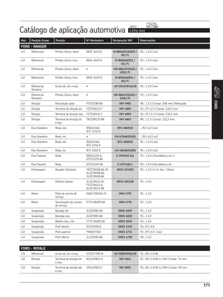 Catálogo de aplicação automotiva Linha leve
2013
173
Mot. Posição Grupo Posição Nº Montadora Designação SKF Observações
FORD
173
FORD - RANGER
4.0 Diferencial Pinhão cônico, diant. BE5C 4615 A M 88048/2/010/2 /
QCL7C
93... | 4.0 | 4x2
4.0 Diferencial Pinhão cônico, tras. BE5C 4625 A M 802048/011 /
QCL7C
93... | 4.0 | 4x2
4.0 Diferencial Pinhão cônico, diant. • HM 88649/2/610 /
2/QCL7C
93... | 4.0 | 4x4
4.0 Diferencial Pinhão cônico, tras. BE5C 4625 A M 802048/011 /
QCL7C
93... | 4.0 | 4x4
4.0 Diferencial
Dianteiro
Coroa lat, dir. e esq. • LM 501349/314/Q 93... | 4.0 | 4x4
4.0 Diferencial
Dianteiro
Pinhão cônico, diant. • HM 88649/2/610 /
2/QCL7C
93... | 4.0 | 4x4
4.0 Direção Articulação axial F57Z3280 AA VKY 4981 98... | 2.3 | Compr. 258 mm | Reforçada
4.0 Direção Terminal de direção dir. F2TZ3A131 F VKY 4889 93...97 | 2.3 | Compr. 136,5 mm
4.0 Direção Terminal de direção esq. F2TZ3A131 C VKY 4890 93...97 | 2.3 | Compr. 136,5 mm
4.0 Direção Terminal de direção dir.
e esq.
F87Z3A130 BA VKY 4869 98... | 2.3 | Compr. 122,5 mm
4.0 Eixo Dianteiro Roda, ext. B5A1216A,
B7C 1216 A
BT1-0605/Q ...95 | 4.0 | 4x2
4.0 Eixo Dianteiro Roda, int. • LM 67048/010/Q ...95 | 4.0 | 4x2
4.0 Eixo Dianteiro Roda, ext. B5A1216A,
B7C 1216 A
BT1-0605/Q 95... | 4.0 | 4x2
4.0 Eixo Dianteiro Roda, int. B7C 1202 A LM 48548/510/Q 95... | 4.0 | 4x2
4.0 Eixo Traseiro Roda BE0C1225 A,
E3T21225 AA
U 399/365 A/L 93... | 4.0 | Eixo Albarus 44-2
4.0 Eixo Traseiro Roda E3T21225 AA U 497/460 L 93... | 4.0 | Eixo Albarus 46
4.0 Embreagem Atuador hidráulico F87Z7A508 AA, AC,
6L5Z7A508 AA,
YL5Z7A508 AA
VKCH 151103 93... | 4.0 | 6 cil. Gas. / Diesel
4.0 Embreagem Cilindro mestre 1L547A543 AC,
F57Z7A543 A,
6L5Z7A543 AB
VKCH 101128 93... | 4.0
4.0 Motor Polia da correia de
serviço
XS6E 19A216 CC VKM 4793 93... | 4.0
4.0 Motor Tensionador da correia
de serviço
F77Z 6B209 AA VKM 4778 93... | 4.0
4.0 Suspensão Bandeja dir. 2L5Z3082 AA VKDS 6019 93... | 4.0
4.0 Suspensão Bandeja esq. 2L5Z3083 AA VKDS 6020 93... | 4.0
4.0 Suspensão Bieleta esq. / dir. F77Z 5K483 AA VKDS 6049 93... | 4.0
4.0 Suspensão Pivô inferior E3TZ3050 A VKDS 4749 93...97 | 4.0
4.0 Suspensão Pivô superior TNK407303 VKDS 4731 93...97 | 4.0 | 4x2
4.0 Suspensão Pivô inferior 2L3Z3050 AA VKDS 4750 98... | 4.0
FORD - ROYALE
1.8 Diferencial Coroa lat, dir. e esq. 113517185 B LM 300849/811/Q 92...96 | 1.8 8V
1.8 Direção Terminal de direção dir.
e esq.
811419812 A VKY 4834 92...96 | 1.8 8V | c/ DH | Compr. 74 mm
1.8 Direção Terminal de direção dir.
e esq.
3054198113 VKY 4891 92...96 | 1.8 8V | c/ DM | Compr. 99 mm
 