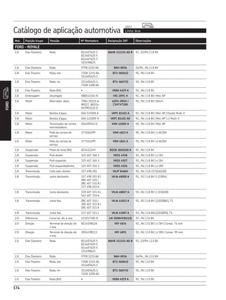 Catálogo de aplicação automotiva Linha leve
2013
174
Mot. Posição Grupo Posição Nº Montadora Designação SKF Observações
FORD
174
FORD - ROYALE
1.8 Eixo Dianteiro Roda 811407625 F,
813407625 F,
814407625 F,
321498625
BAHB 311315 AD B 92...03/94 | 1.8 8V
1.8 Eixo Dianteiro Roda 97FB 1215 AA BAH-0036 04/94...96 | 1.8 8V
1.8 Eixo Traseiro Roda, ext. 72GB 1215 AA,
311405625.1
BT1-0606/Q 92...96 | 1.8 8V
1.8 Eixo Traseiro Roda, int. 311405625.1,
72GB 1200 AA
BT1-0607/Q 92...96 | 1.8 8V
1.8 Eixo Traseiro Roda (Kit) • VKBA 4529 A 92...96 | 1.8 8V
1.8 Embreagem Desengate 088141165 B VKC 2091 H 92...96 | 1.8 8V | Mot. AP
1.8 Motor Alternador, diant. 79AU 10331 A,
80227, 80224,
049903221 D
6203-2RSH /
C3HTVT200
92...96 | 1.8 8V | Bosch
1.8 Motor Bomba d’água 026 121005 A VKPC 81401 A 92...96 | 1.8 8V | Mot. AP | Exceto Multi-V
1.8 Motor Bomba d’água 026 121005 H VKPC 81401 AD 92...96 | 1.8 8V | Mot. AP | c/ Multi-V
1.8 Motor Tensionador da correia
sincronizadora
026109243 E VKM 11000 H 92...96 | 1.8 8V | Mot. AP
1.8 Motor Polia da correia de
serviço
377260299 VKM 4823 A 95...96 | 1.8 8V | c/ AC/DH
1.8 Motor Polia da correia de
serviço
377145299 VKM 4824 A 95...96 | 1.8 8V | s/ AC/DH
1.8 Suspensão Prato de mola (Kit) 823412249 BD1B 1820100 A 92...96 | 1.8 8V
1.8 Suspensão Pivô direito 325 407 366 1 VKDS 4928 92...96 | 1.8 8V | c/ DH
1.8 Suspensão Pivô esquerdo 325 407 365 1 VKDS 4927 92...96 | 1.8 8V | c/ DH
1.8 Suspensão Pivô esquerdo/direito 325 407 356 2 VKDS 4926 92...96 | 1.8 8V | c/ DM
1.8 Transmissão Coifa lado câmbio 337 498 201 VKJP 84860 92...96 | 1.8 | (57|24|100)
1.8 Transmissão Junta deslizante 337 498 103 B |
ZBC 407 331 |
ZBC 407 331 A |
337 498 103 A
VKJA 48000 A 91...92 | 1.8 8V | (-|33|94)
1.8 Transmissão Junta deslizante 339 407 331 A |
542 407 331 A
VKJA 48007 A 93...96 | 1.8 8V | (-|33|100)
1.8 Transmissão Junta fixa ZBC 407 311 |
305 407 311 B |
ZBC 407 311 A
VKJA 41023 A 91...92 | 1.8 8V | (22|30|81), T1
1.8 Transmissão Junta fixa 337 407 311 C VKJA 41007 A 93...96 | 1.8 8V| (22|30|90), T1
2.0 Diferencial Coroa lat, dir. e esq. 113517185 B LM 300849/811/Q 92...96 | 2.0 8V
2.0 Direção Terminal de direção dir.
e esq.
811419812A VKY 4834 92...96 | 2.0 8V | c/ DH | Compr. 74 mm
2.0 Direção Terminal de direção dir.
e esq.
3054198113 VKY 4891 92...96 | 2.0 8V | c/ DM | Compr. 99 mm
2.0 Eixo Dianteiro Roda 811407625 F,
813407625 F,
814407625 F,
321498625
BAHB 311315 AD B 92...03/94 | 2.0 8V
2.0 Eixo Dianteiro Roda 97FB 1215 AA BAH-0036 04/94...96 | 2.0 8V
2.0 Eixo Traseiro Roda, ext. 72GB 1215 AA,
311405625.1
BT1-0606/Q 92...96 | 2.0 8V
2.0 Eixo Traseiro Roda, int. 311405625.1,
72GB 1200 AA
BT1-0607/Q 92...96 | 2.0 8V
2.0 Eixo Traseiro Roda (Kit) • VKBA 4529 A 92...96 | 2.0 8V
 