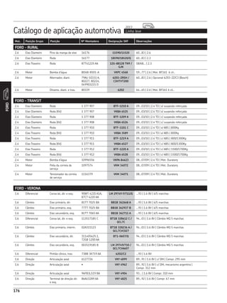 Catálogo de aplicação automotiva Linha leve
2013
176
Mot. Posição Grupo Posição Nº Montadora Designação SKF Observações
FORD
176
FORD - RURAL
2.6 Eixo Dianteiro Pino da manga de eixo 16176 11590/11520 60...83 | 2.6
2.6 Eixo Dianteiro Roda 16177 18590/18520/Q 60...83 | 2.3
2.6 Eixo Traseiro Roda 87T41225 AA 12G-88128 TN9 /
GJN
08/68... | 2.3
2.6 Motor Bomba d’água BD4B-8501-A VKPC 4568 59...77 | 2.6 | Mot. BF161 6 cil..
2.6 Motor Alternador, diant. 79AU 10331 A,
80227, 80224,
049903221 D
6203-2RSH /
C3HTVT200
60...83 | 2.6 | Opcional 6203-2Z/C3 (Bosch)
2.6 Motor Dínamo, diant. e tras. 80339 6202 64...65 | 2.6 | Mot. BF161 6 cil..
FORD - TRANSIT
2.4 Eixo Dianteiro Roda 1 377 907 BTF-1210 A 09...03/10 | 2.4 TD | s/ suspesão reforçada
2.4 Eixo Dianteiro Roda (Kit) 1 377 907 VKBA 6525 09...03/10 | 2.4 TD | s/ suspesão reforçada
2.4 Eixo Dianteiro Roda 1 377 908 BTF-1209 A 09...03/10 | 2.4 TD | c/ suspesão reforçada
2.4 Eixo Dianteiro Roda (Kit) 1 377 908 VKBA 6526 09...03/10 | 2.4 TD | c/ suspesão reforçada
2.4 Eixo Traseiro Roda 1 377 910 BTF-1101 C 09...03/10 | 2.4 TD | s/ ABS | 800Kg
2.4 Eixo Traseiro Roda (Kit) 1 377 910 VKBA 3589 09...03/10 | 2.4 TD | s/ ABS | 800Kg
2.4 Eixo Traseiro Roda 1 377 911 BTF-1219 A 09...03/10 | 2.4 TD | c/ ABS | 800/1300Kg
2.4 Eixo Traseiro Roda (Kit) 1 377 911 VKBA 6527 09...03/10 | 2.4 TD | c/ ABS | 800/1300Kg
2.4 Eixo Traseiro Roda 1 377 912 BTF-1220 A 09...03/10 | 2.4 TD | c/ ABS | 1500/1700Kg
2.4 Eixo Traseiro Roda (Kit) 1 377 912 VKBA 6528 09...03/10 | 2.4 TD | c/ ABS | 1500/1700Kg
2.4 Motor Bomba d’água 10996556 VKPA 84623 08...07/09 | 2.4 TD | Mot. Duratorq
2.4 Motor Polia da correia de
serviço
1097574 VKM 34072 08...07/09 | 2.4 TD | Mot. Duratorq
2.4 Motor Tensionador da correia
de serviço
1116379 VKM 34071 08...07/09 | 2.4 TD | Mot. Duratorq
FORD - VERONA
1.6 Diferencial Coroa lat, dir. e esq. 90WT 4220 A1A,
87CT 4220 AA
LM 29749 F/711/Q ...93 | 1.6 8V | 4/5 marchas
1.6 Câmbio Eixo primário, dir. 81TT 7025 BA BB1B 362668 A ...93 | 1.6 8V | 4/5 marchas
1.6 Câmbio Eixo primário, esq. 77TT 7025 BA BB1B 362937 B ...93 | 1.6 8V | 4/5 marchas
1.6 Câmbio Eixo secundário, esq. 81TT 7065 AA BB1B 362711 A ...93 | 1.6 8V | 4/5 marchas
1.6 Diferencial Coroa lat, dir. e esq. 113517185 C BT1B 328612 C /
QCL7C
94...03 | 1.6 8V | Câmbio MQ 5 marchas
1.6 Câmbio Eixo primário, interm. 02A311123 BT1B 328236 A /
QCL7CVC027
94...03 | 1.6 8V | Câmbio MQ 5 marchas
1.6 Câmbio Eixo secundário, dir. 311405625.1,
72GB 1200 AA
BT1-0607/Q 94...03 | 1.6 8V | Câmbio MQ 5 marchas
1.6 Câmbio Eixo secundário, esq. 003519185 B LM 29749/710 /
QCL7CVA607
94...03 | 1.6 8V | Câmbio MQ 5 marchas
1.6 Diferencial Pinhão cônico, tras. 73BB 3K719 AA 6202/C2 ...93 | 1.6 8V
1.6 Direção Articulação axial 6127726 VKY 4899 89...91 | 1.6 8V | c/ DM | Compr. 295 mm
1.6 Direção Articulação axial • VKY 4962 89...92 | 1.6 8V | c/ DM, mecanismo argentino |
Compr. 312 mm
1.6 Direção Articulação axial 96FB3L519 BA VKY 4904 93... | 1.6 8V | Compr. 310 mm
1.6 Direção Terminal de direção dir.
e esq.
86AU3289 AA VKY 4825 89...92 | 1.6 8V | Compr. 67 mm
 