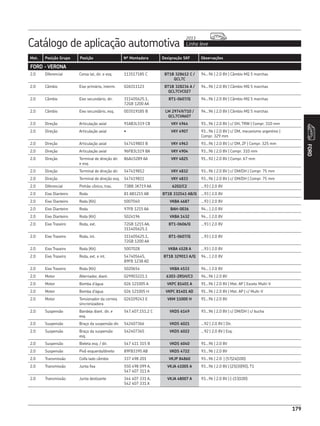 Catálogo de aplicação automotiva Linha leve
2013
179
Mot. Posição Grupo Posição Nº Montadora Designação SKF Observações
FORD
179
FORD - VERONA
2.0 Diferencial Coroa lat, dir. e esq. 113517185 C BT1B 328612 C /
QCL7C
94...96 | 2.0 8V | Câmbio MQ 5 marchas
2.0 Câmbio Eixo primário, interm. 02A311123 BT1B 328236 A /
QCL7CVC027
94...96 | 2.0 8V | Câmbio MQ 5 marchas
2.0 Câmbio Eixo secundário, dir. 311405625.1,
72GB 1200 AA
BT1-0607/Q 94...96 | 2.0 8V | Câmbio MQ 5 marchas
2.0 Câmbio Eixo secundário, esq. 003519185 B LM 29749/710 /
QCL7CVA607
94...96 | 2.0 8V | Câmbio MQ 5 marchas
2.0 Direção Articulação axial 91AB3L519 CB VKY 4964 93...96 | 2.0 8V | c/ DH, TRW | Compr. 310 mm
2.0 Direção Articulação axial • VKY 4907 93...96 | 2.0 8V | c/ DM, mecanismo argentino |
Compr. 329 mm
2.0 Direção Articulação axial 547419803 B VKY 4963 93...96 | 2.0 8V | c/ DM, ZF | Compr. 325 mm
2.0 Direção Articulação axial 96FB3L519 BA VKY 4904 93...96 | 2.0 8V | Compr. 310 mm
2.0 Direção Terminal de direção dir.
e esq.
86AU3289 AA VKY 4825 91...92 | 2.0 8V | Compr. 67 mm
2.0 Direção Terminal de direção dir. 547419812 VKY 4832 93...96 | 2.0 8V | c/ DM/DH | Compr. 75 mm
2.0 Direção Terminal de direção esq. 547419811 VKY 4833 93...96 | 2.0 8V | c/ DM/DH | Compr. 75 mm
2.0 Diferencial Pinhão cônico, tras. 73BB 3K719 AA 6202/C2 ...93 | 2.0 8V
2.0 Eixo Dianteiro Roda 81 AB1215 AB BT1B 332541 AB/Q ...93 | 2.0 8V
2.0 Eixo Dianteiro Roda (Kit) 5007040 VKBA 4687 ...93 | 2.0 8V
2.0 Eixo Dianteiro Roda 97FB 1215 AA BAH-0036 94... | 2.0 8V
2.0 Eixo Dianteiro Roda (Kit) 5024196 VKBA 1432 94... | 2.0 8V
2.0 Eixo Traseiro Roda, ext. 72GB 1215 AA,
311405625.1
BT1-0606/Q ...93 | 2.0 8V
2.0 Eixo Traseiro Roda, int. 311405625.1,
72GB 1200 AA
BT1-0607/Q ...93 | 2.0 8V
2.0 Eixo Traseiro Roda (Kit) 5007028 VKBA 4528 A ...93 | 2.0 8V
2.0 Eixo Traseiro Roda, ext. e int. 547405645,
89FB 1238 AD
BT1B 329013 A/Q 94... | 2.0 8V
2.0 Eixo Traseiro Roda (Kit) 5020654 VKBA 4533 94... | 2.0 8V
2.0 Motor Alternador, diant. 029903221.1 6303-2RSH/C3 94...96 | 2.0 8V
2.0 Motor Bomba d’água 026 121005 A VKPC 81401 A 91...96 | 2.0 8V | Mot. AP | Exceto Multi-V
2.0 Motor Bomba d’água 026 121005 H VKPC 81401 AD 91...96 | 2.0 8V | Mot. AP | c/ Multi-V
2.0 Motor Tensionador da correia
sincronizadora
026109243 E VKM 11000 H 91...96 | 2.0 8V
2.0 Suspensão Bandeja diant. dir. e
esq.
547.407.151.2 C VKDS 6149 93...96 | 2.0 8V | c/ DM/DH | c/ bucha
2.0 Suspensão Braço da suspensão dir. 542407366 VKDS 6021 ...92 | 2.0 8V | Dir.
2.0 Suspensão Braço da suspensão
esq.
542407365 VKDS 6022 ...92 | 2.0 8V | Esq.
2.0 Suspensão Bieleta esq. / dir. 547 411 315 B VKDS 6040 91...96 | 2.0 8V
2.0 Suspensão Pivô esquerdo/direito 89FB3395 AB VKDS 4722 93...96 | 2.0 8V
2.0 Transmissão Coifa lado câmbio 337 498 201 VKJP 84860 93...96 | 2.0 | (57|24|100)
2.0 Transmissão Junta fixa 550 498 099 A,
547 407 311 A
VKJA 41005 A 93...96 | 2.0 8V | (25|30|90), T1
2.0 Transmissão Junta deslizante 344 407 331 A,
542 407 331 A
VKJA 48007 A 93...96 | 2.0 8V | (-|33|100)
 