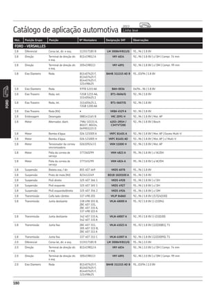 Catálogo de aplicação automotiva Linha leve
2013
180
Mot. Posição Grupo Posição Nº Montadora Designação SKF Observações
FORD
180
FORD - VERSAILLES
1.8 Diferencial Coroa lat, dir. e esq. 113517185 B LM 300849/811/Q 91...96 | 1.8 8V
1.8 Direção Terminal de direção dir.
e esq.
811419812 A VKY 4834 92...96 | 1.8 8V | c/ DH | Compr. 74 mm
1.8 Direção Terminal de direção dir.
e esq.
3054198113 VKY 4891 92...96 | 1.8 8V | c/ DM | Compr. 99 mm
1.8 Eixo Dianteiro Roda 811407625 F,
813407625 F,
814407625 F,
321498625
BAHB 311315 AD B 91...03/94 | 1.8 8V
1.8 Eixo Dianteiro Roda 97FB 1215 AA BAH-0036 04/94...96 | 1.8 8V
1.8 Eixo Traseiro Roda, ext. 72GB 1215 AA,
311405625.1
BT1-0606/Q 92...96 | 1.8 8V
1.8 Eixo Traseiro Roda, int. 311405625.1,
72GB 1200 AA
BT1-0607/Q 92...96 | 1.8 8V
1.8 Eixo Traseiro Roda (Kit) • VKBA 4529 A 92...96 | 1.8 8V
1.8 Embreagem Desengate 088141165 B VKC 2091 H 92...96 | 1.8 8V | Mot. AP
1.8 Motor Alternador, diant. 79AU 10331 A,
80227, 80224,
049903221 D
6203-2RSH /
C3HTVT200
92...96 | 1.8 8V | Bosch
1.8 Motor Bomba d’água 026 121005 A VKPC 81401 A 92...96 | 1.8 8V | Mot. AP | Exceto Multi-V
1.8 Motor Bomba d’água 026 121005 H VKPC 81401 AD 92...96 | 1.8 8V | Mot. AP | c/ Multi-V
1.8 Motor Tensionador da correia
sincronizadora
026109243 E VKM 11000 H 92...96 | 1.8 8V | Mot. AP
1.8 Motor Polia da correia de
serviço
377260299 VKM 4823 A 95...96 | 1.8 8V | c/ AC/DH
1.8 Motor Polia da correia de
serviço
377145299 VKM 4824 A 95...96 | 1.8 8V | s/ AC/DH
1.8 Suspensão Bieleta esq. / dir. 855 407 469 VKDS 6078 91...96 | 1.8 8V
1.8 Suspensão Prato de mola (Kit) 823412249 BD1B 1820100 A 91...96 | 1.8 8V
1.8 Suspensão Pivô direito 325 407 366 1 VKDS 4928 91...96 | 1.8 8V | c/ DH
1.8 Suspensão Pivô esquerdo 325 407 365 1 VKDS 4927 91...96 | 1.8 8V | c/ DH
1.8 Suspensão Pivô esquerdo/direito 325 407 356 2 VKDS 4926 91...96 | 1.8 8V | c/ DM
1.8 Transmissão Coifa lado câmbio 337 498 201 VKJP 84860 92...96 | 1.8 8V | (57|24|100)
1.8 Transmissão Junta deslizante 338 498 103 B,
ZBC 407 331,
ZBC 407 331 A,
337 498 103 A
VKJA 48000 A 91...92 | 1.8 8V | (-|33|94)
1.8 Transmissão Junta deslizante 342 407 331 A,
542 407 331 A
VKJA 48007 A 92...95 | 1.8 8V | (-|33|100)
1.8 Transmissão Junta fixa ZBC 407 311,
305 407 311 B,
ZBC 407 311 A
VKJA 41023 A 91...92 | 1.8 8V | (22|30|81), T1
1.8 Transmissão Junta fixa 337 407 311 C VKJA 41007 A 92...96 | 1.8 8V | (22|30|90), T1
2.0 Diferencial Coroa lat, dir. e esq. 113517185 B LM 300849/811/Q 91...96 | 2.0 8V
2.0 Direção Terminal de direção dir.
e esq.
811419812 A VKY 4834 92...96 | 2.0 8V | c/ DH | Compr. 74 mm
2.0 Direção Terminal de direção dir.
e esq.
3054198113 VKY 4891 92...96 | 2.0 8V | c/ DM | Compr. 99 mm
2.0 Eixo Dianteiro Roda 811407625 F,
813407625 F,
814407625 F,
321498625
BAHB 311315 AD B 91...03/94 | 2.0 8V
 