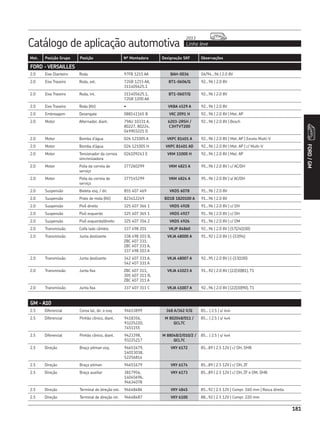 Catálogo de aplicação automotiva Linha leve
2013
181
Mot. Posição Grupo Posição Nº Montadora Designação SKF Observações
181
FORD/GM
FORD - VERSAILLES
2.0 Eixo Dianteiro Roda 97FB 1215 AA BAH-0036 04/94...96 | 2.0 8V
2.0 Eixo Traseiro Roda, ext. 72GB 1215 AA,
311405625.1
BT1-0606/Q 92...96 | 2.0 8V
2.0 Eixo Traseiro Roda, int. 311405625.1,
72GB 1200 AA
BT1-0607/Q 92...96 | 2.0 8V
2.0 Eixo Traseiro Roda (Kit) • VKBA 4529 A 92...96 | 2.0 8V
2.0 Embreagem Desengate 088141165 B VKC 2091 H 92...96 | 2.0 8V | Mot. AP
2.0 Motor Alternador, diant. 79AU 10331 A,
80227, 80224,
049903221 D
6203-2RSH /
C3HTVT200
92...96 | 2.0 8V | Bosch
2.0 Motor Bomba d’água 026 121005 A VKPC 81401 A 92...96 | 2.0 8V | Mot. AP | Exceto Multi-V
2.0 Motor Bomba d’água 026 121005 H VKPC 81401 AD 92...96 | 2.0 8V | Mot. AP | c/ Multi-V
2.0 Motor Tensionador da correia
sincronizadora
026109243 E VKM 11000 H 92...96 | 2.0 8V | Mot. AP
2.0 Motor Polia da correia de
serviço
377260299 VKM 4823 A 95...96 | 2.0 8V | c/ AC/DH
2.0 Motor Polia da correia de
serviço
377145299 VKM 4824 A 95...96 | 2.0 8V | s/ AC/DH
2.0 Suspensão Bieleta esq. / dir. 855 407 469 VKDS 6078 91...96 | 2.0 8V
2.0 Suspensão Prato de mola (Kit) 823412249 BD1B 1820100 A 91...96 | 2.0 8V
2.0 Suspensão Pivô direito 325 407 366 1 VKDS 4928 91...96 | 2.0 8V | c/ DH
2.0 Suspensão Pivô esquerdo 325 407 365 1 VKDS 4927 91...96 | 2.0 8V | c/ DH
2.0 Suspensão Pivô esquerdo/direito 325 407 356 2 VKDS 4926 91...96 | 2.0 8V | c/ DM
2.0 Transmissão Coifa lado câmbio 337 498 201 VKJP 84860 92...96 | 2.0 8V | (57|24|100)
2.0 Transmissão Junta deslizante 338 498 103 B,
ZBC 407 331,
ZBC 407 331 A,
337 498 103 A
VKJA 48000 A 91...92 | 2.0 8V | (-|33|94)
2.0 Transmissão Junta deslizante 342 407 331 A,
542 407 331 A
VKJA 48007 A 92...95 | 2.0 8V | (-|33|100)
2.0 Transmissão Junta fixa ZBC 407 311,
305 407 311 B,
ZBC 407 311 A
VKJA 41023 A 91...92 | 2.0 8V | (22|30|81), T1
2.0 Transmissão Junta fixa 337 407 311 C VKJA 41007 A 92...96 | 2.0 8V | (22|30|90), T1
GM - A10
2.5 Diferencial Coroa lat, dir. e esq. 94653899 368 A/362 X/Q 85... | 2.5 | s/ 4x4
2.5 Diferencial Pinhão cônico, diant. 9418356,
93225220,
7451155
M 802048/011 /
QCL7C
85... | 2.5 | s/ 4x4
2.5 Diferencial Pinhão cônico, diant. 9423398,
93225217
M 88048/2/010/2 /
QCL7C
85... | 2.5 | s/ 4x4
2.5 Direção Braço pitman esq. 94651679,
14013038,
52256814
VKY 6172 85...89 | 2.5 12V | c/ DH, DHB
2.5 Direção Braço pitman 94651679 VKY 6174 85...89 | 2.5 12V | c/ DH, ZF
2.5 Direção Braço auxiliar 3817956,
14045696,
94634078
VKY 6173 85...89 | 2.5 12V | c/ DH, ZF e DM, DHB
2.5 Direção Terminal de direção ext. 94648486 VKY 4845 85...92 | 2.5 12V | Compr. 160 mm | Rosca direita
2.5 Direção Terminal de direção int. 94648487 VKY 6100 88...92 | 2.5 12V | Compr. 220 mm
 