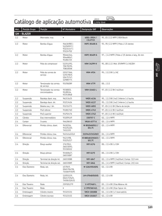 Catálogo de aplicação automotiva Linha leve
2013
189
Mot. Posição Grupo Posição Nº Montadora Designação SKF Observações
GM
189
GM - BLAZER
2.2 Motor Alternador, tras. • 6001-2RSH /
C3LHT23
95...01 | 2.2 MPFI | 85A Bosch
2.2 Motor Bomba d’água 94636985 |
52250937 |
93231147 |
93224702
VKPC 85400 A 93...95 | 2.2 MPFI | Polia c/ 21 dentes
2.2 Motor Bomba d’água 90466344,
90448047,
93284725
VKPC 85409 A 97... | 2.2 MPFI | Polia c/ 25 dentes e larg. 26 mm
2.2 Motor Polia do compressor 52251292,
70670195,
70810058
VKM 34299 H 95...00 | 2.2 | Mot. EFI/MPFI | c/ AC/DH
2.2 Motor Polia da correia de
serviço
10327366,
12557819,
10475747,
12580773
VKM 4934 95... | 2.2 8V | c/ AC
2.2 Motor Tensionador da correia
de serviço
93258289 VKM 4779 00... | 2.2
2.2 Motor Tensionador da correia
sincronizadora
9158003,
9128516,
93353848
VKM 15402 L 97...01 | 2.2 8V | 4x2/4x4
2.2 Suspensão Bandeja diant. esq. 96213425 VKDS 6136 95... | 2.2 8V | 4x2 | Inferior | c/ bucha
2.2 Suspensão Bandeja diant. dir. 93213426 VKDS 6137 95... | 2.2 8V | 4x2 | Inferior | c/ bucha
2.2 Suspensão Bieleta esq. / dir. 93231273 VKDS 6055 97...01 | 2.2 8V | Barra de torção
2.2 Suspensão Pivô inferior 93281740 VKDS 4743 97...01 | 2.2 8V | 4x2/4x4
2.2 Suspensão Pivô superior 93292476 VKDS 4742 97...01 | 2.2 8V | 4x2/4x4
2.4 Câmbio Eixo intermediário 93209149 330757 C 02... | 2.4 MPFI
2.4 Cardan Cruzeta 94628610 VKUA 4577 A 02... | 2.4 MPFI
2.4 Diferencial Pinhão cônico, diant. 9418356,
93225220,
7451155
M 802048/011 /
QCL7C
02... | 2.4 MPFI
2.4 Diferencial Pinhão cônico, tras. 9415242/243 31594/2/31520/2 02... | 2.4 MPFI
2.4 Diferencial Pinhão cônico, tras. 9423398,
93225217
M 88048/2/010/2 /
QCL7C
02... | 2.4 MPFI
2.4 Direção Braço auxiliar 3767052,
26033093,
93318322
VKY 6176 00... | 2.4 8V | c/ DH
2.4 Direção Braço pitman 93360627,
26033087
VKY 6175 00... | 2.4 8V | c/ DH
2.4 Direção Terminal de direção int. 26033088 VKY 4847 02... | 2.4 MPFI | 4x2/4x4 | Compr. 113 mm
2.4 Direção Terminal de direção ext. 26033089 VKY 4846 02... | 2.4 MPFI | 4x2/4x4 | Compr. 215 mm
2.4 Eixo Dianteiro Roda, ext. 457049,
00457047/8,
7450697/695
M 12649/610/Q 02... | 2.4 8V
2.4 Eixo Dianteiro Roda, int. 11055119,
00457194/5,
7450632/631
LM 67048/010/Q 02... | 2.4 8V
2.4 Eixo Traseiro Roda 2SF501279 U 497/460 L 02... | 2.4 8V | Eixo Albarus 46
2.4 Eixo Traseiro Roda • U 399/360 A/L 02... | 2.4 8V | Eixo Spicer 44
2.4 Embreagem Cilindro mestre 93321531 VKCH 101008 02... | 2.4 8V | c/ reservatório
2.4 Embreagem Cilindro escravo 93321531 VKCH 151017 02... | 2.4 8V
 