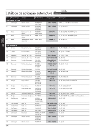 Catálogo de aplicação automotiva Linha leve
2013
194
Mot. Posição Grupo Posição Nº Montadora Designação SKF Observações
GM
194
GM - GRAN BLAZER
4.2 Embreagem Cilindro mestre 93257961 /
93257962
VKCH 101097 01/97... | 4.2 TD 18V | c/ reservatório
4.2 Embreagem Cilindro escravo 93257961,
93209347,
93257962
VKCH 151045 97...02 | 4.2 4 cil.
4.2 Motor Polia da correia de
serviço
93380784,
MWM38001
VKM 4914 97...01 | 4.2 TD | Mot. MWM Sprint
4.2 Motor Polia da correia de
serviço
MWM 34101 VKM 4923 97...01 | 4.2 TD | Mot. MWM Sprint
4.2 Motor Tensionador da correia
de serviço
MWM 34101 VKM 4777 98...99 | 4.2 TD
GM - BONANZA
4.0 Câmbio Eixo primário, tras. 73622694,
94632993
6308 NR 85...91 | 4.0 | Clark | 5 marchas
4.0 Câmbio Eixo secundário 73622694,
94632993
6308 NR 85... | 4.0 | 4 marchas
4.0 Diferencial Coroa lat, dir. e esq. 94653899 368 A/362 X/Q 85... | 4.0 | s/ 4x4)
4.0 Diferencial Coroa lat, dir. e esq. 9412265 31594/2/31520/2 88...90 | 4.0
4.0 Diferencial Pinhão cônico, diant. 9423398,
93225217
M 88048/2/010/2 /
QCL7C
85... | 4.0 | s/ 4x4)
4.0 Diferencial Pinhão cônico, diant. 9418356,
93225220,
7451155
M 802048/011 /
QCL7C
85... | 4.0 | s/ 4x4)
4.0 Diferencial Pinhão cônico, diant. 9415226 31594/2/31520/2 88...90 | 4.0
4.0 Diferencial Pinhão cônico, diant. 9418356,
93225220,
7451155
M 802048/011 /
QCL7C
88...90 | 4.0 | 4x4
4.0 Diferencial Pinhão cônico, diant. 9423398,
93225217
M 88048/2/010/2 /
QCL7C
88...90 | 4.0 | 4x4
4.0 Direção Braço auxiliar 3817956,
14045696,
94634078
VKY 6173 89...94 | 4.0 | c/ DH, ZF e DM, DHB
4.0 Direção Braço pitman 94651679 VKY 6174 89...94 | 4.0 | c/ DH, ZF
4.0 Direção Braço pitman esq. 94651679,
14013038,
52256814
VKY 6172 89...94 | 4.0 | c/ DH, DHB
4.0 Direção Terminal de direção int. 94648487 VKY 6100 89...94 | 4.0 | Compr. 220 mm
4.0 Direção Terminal de direção ext. 94648486 VKY 4845 89...97 | 4.0 12V | Compr. 160 mm | Rosca direita
4.0 Eixo Dianteiro Roda, ext. 457049,
00457047/8,
7450697/695
M 12649/610/Q 85...97 | 4.0
4.0 Eixo Dianteiro Roda, int. 457052 LM 48548/510/Q 85...97 | 4.0
4.0 Eixo Dianteiro Roda, ext. 52250236 18590/18520/Q 85...97 | 4.0 | 4x4
4.0 Eixo Traseiro Roda, ext. 94630962 368 A/362 A/Q 85...97 | 4.0
4.0 Eixo Traseiro Roda, int. 94630960 3982/3920/2/Q 85...97 | 4.0
4.0 Embreagem Desengate 900018, 7332487,
93291794
VKC 5052 H 93... | 4.0
4.0 Embreagem Cilindro escravo 93257961,
93209347,
93257962
VKCH 151045 93... | 4.0
4.0 Embreagem Cilindro mestre 93209347 VKCH 101080 93... | 4.0
 