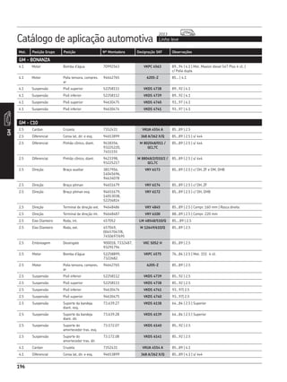 Catálogo de aplicação automotiva Linha leve
2013
196
Mot. Posição Grupo Posição Nº Montadora Designação SKF Observações
GM
196
GM - BONANZA
4.1 Motor Bomba d’água 70992563 VKPC 4563 89...94 | 4.1 | Mot. Maxion diesel S4T Plus 4 cil. |
c/ Polia dupla
4.1 Motor Polia tensora, compres.
ar
94642765 6205-Z 85... | 4.1
4.1 Suspensão Pivô superior 52258111 VKDS 4738 89...92 | 4.1
4.1 Suspensão Pivô inferior 52258112 VKDS 4739 89...92 | 4.1
4.1 Suspensão Pivô superior 94630475 VKDS 4740 93...97 | 4.1
4.1 Suspensão Pivô inferior 94630474 VKDS 4741 93...97 | 4.1
GM - C10
2.5 Cardan Cruzeta 7352431 VKUA 4554 A 85...89 | 2.5
2.5 Diferencial Coroa lat, dir. e esq. 94653899 368 A/362 X/Q 85...89 | 2.5 | s/ 4x4
2.5 Diferencial Pinhão cônico, diant. 9418356,
93225220,
7451155
M 802048/011 /
QCL7C
85...89 | 2.5 | s/ 4x4
2.5 Diferencial Pinhão cônico, diant. 9423398,
93225217
M 88048/2/010/2 /
QCL7C
85...89 | 2.5 | s/ 4x4
2.5 Direção Braço auxiliar 3817956,
14045696,
94634078
VKY 6173 85...89 | 2.5 | c/ DH, ZF e DM, DHB
2.5 Direção Braço pitman 94651679 VKY 6174 85...89 | 2.5 | c/ DH, ZF
2.5 Direção Braço pitman esq. 94651679,
14013038,
52256814
VKY 6172 85...89 | 2.5 | c/ DH, DHB
2.5 Direção Terminal de direção ext. 94648486 VKY 4845 85...89 | 2.5 | Compr. 160 mm | Rosca direita
2.5 Direção Terminal de direção int. 94648487 VKY 6100 88...89 | 2.5 | Compr. 220 mm
2.5 Eixo Dianteiro Roda, int. 457052 LM 48548/510/Q 85....89 | 2.5
2.5 Eixo Dianteiro Roda, ext. 457049,
00457047/8,
7450697/695
M 12649/610/Q 85...89 | 2.5
2.5 Embreagem Desengate 900018, 7332487,
93291794
VKC 5052 H 85...89 | 2.5
2.5 Motor Bomba d’água 52258899,
7322682.
VKPC 4575 76...84 | 2.5 | Mot. 151 4 cil.
2.5 Motor Polia tensora, compres.
ar
94642765 6205-Z 85...89 | 2.5
2.5 Suspensão Pivô inferior 52258112 VKDS 4739 85...92 | 2.5
2.5 Suspensão Pivô superior 52258111 VKDS 4738 85...92 | 2.5
2.5 Suspensão Pivô inferior 94630474 VKDS 4741 93...97| 2.5
2.5 Suspensão Pivô superior 94630475 VKDS 4740 93...97| 2.5
2.5 Suspensão Suporte da bandeja
diant. esq.
73.639.27 VKDS 6138 64...84 | 2.5 | Superior
2.5 Suspensão Suporte da bandeja
diant. dir.
73.639.28 VKDS 6139 64...84 | 2.5 | Superior
2.5 Suspensão Suporte do
amortecedor tras. esq.
73.172.07 VKDS 6140 85...92 | 2.5
2.5 Suspensão Suporte do
amortecedor tras. dir.
73.172.08 VKDS 6141 85...92 | 2.5
4.1 Cardan Cruzeta 7352431 VKUA 4554 A 85...89 | 4.1
4.1 Diferencial Coroa lat, dir. e esq. 94653899 368 A/362 X/Q 85...89 | 4.1 | s/ 4x4
 