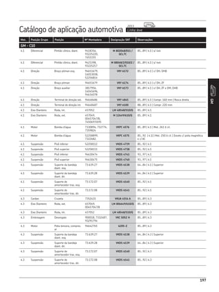 Catálogo de aplicação automotiva Linha leve
2013
197
Mot. Posição Grupo Posição Nº Montadora Designação SKF Observações
GM
197
GM - C10
4.1 Diferencial Pinhão cônico, diant. 9418356,
93225220,
7451155
M 802048/011 /
QCL7C
85...89 | 4.1 | s/ 4x4
4.1 Diferencial Pinhão cônico, diant. 9423398,
93225217
M 88048/2/010/2 /
QCL7C
85...89 | 4.1 | s/ 4x4
4.1 Direção Braço pitman esq. 94651679,
14013038,
52256814
VKY 6172 85...89 | 4.1 | c/ DH, DHB
4.1 Direção Braço pitman 94651679 VKY 6174 85...89 | 4.1 | c/ DH, ZF
4.1 Direção Braço auxiliar 3817956,
14045696,
94634078
VKY 6173 85...89 | 4.1 | c/ DH, ZF e DM, DHB
4.1 Direção Terminal de direção ext. 94648486 VKY 4845 85...89 | 4.1 | Compr. 160 mm | Rosca direita
4.1 Direção Terminal de direção int. 94648487 VKY 6100 88...89 | 4.1 | Compr. 220 mm
4.1 Eixo Dianteiro Roda, int. 457052 LM 48548/510/Q 85...89 | 4.1
4.1 Eixo Dianteiro Roda, ext. 457049,
00457047/8,
7450697/695
M 12649/610/Q 85...89 | 4.1
4.1 Motor Bomba d’água 7330894, 732774,
7359824
VKPC 4576 85...89 | 4.1 | Mot. 261 6 cil.
4.1 Motor Bomba d’água 52258899,
7322682.
VKPC 4575 85...92 | 4.1| | Mot. 250 6 cil. | Exceto c/ polia magnética
e c/ AC
4.1 Suspensão Pivô inferior 52258112 VKDS 4739 85...92 | 4.1
4.1 Suspensão Pivô superior 52258111 VKDS 4738 85...92 | 4.1
4.1 Suspensão Pivô inferior 94630474 VKDS 4741 93...97 | 4.1
4.1 Suspensão Pivô superior 94630475 VKDS 4740 93...97 | 4.1
4.1 Suspensão Suporte da bandeja
diant. esq.
73.639.27 VKDS 6138 64...84 | 4.1 | Superior
4.1 Suspensão Suporte da bandeja
diant. dir.
73.639.28 VKDS 6139 64...84 | 4.1 | Superior
4.1 Suspensão Suporte do
amortecedor tras. esq.
73.172.07 VKDS 6140 85...92 | 4.1
4.1 Suspensão Suporte do
amortecedor tras. dir.
73.172.08 VKDS 6141 85...92 | 4.1
4.3 Cardan Cruzeta 7352431 VKUA 4554 A 85...89 | 4.3
4.3 Eixo Dianteiro Roda, ext. 457049,
00457047/8
LM 806649/610/Q 85...89 | 4.3
4.3 Eixo Dianteiro Roda, int. 457052 LM 48548/510/Q 85...89 | 4.3
4.3 Embreagem Desengate 900018, 7332487,
93291794
VKC 5052 H 85...89 | 4.3
4.3 Motor Polia tensora, compres.
ar
94642765 6205-Z 85...89 | 4.3
4.3 Suspensão Suporte da bandeja
diant. esq.
73.639.27 VKDS 6138 64...84 | 4.3 | Superior
4.3 Suspensão Suporte da bandeja
diant. dir.
73.639.28 VKDS 6139 64...84 | 4.3 | Superior
4.3 Suspensão Suporte do
amortecedor tras. esq.
73.172.07 VKDS 6140 85...92 | 4.3
4.3 Suspensão Suporte do
amortecedor tras. dir.
73.172.08 VKDS 6141 85...92 | 4.3
 
