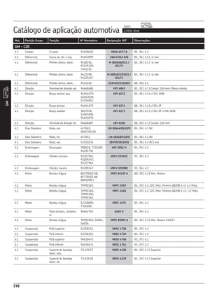 Catálogo de aplicação automotiva Linha leve
2013
198
Mot. Posição Grupo Posição Nº Montadora Designação SKF Observações
GM
198
GM - C20
4.1 Cardan Cruzeta 94628610 VKUA 4577 A 85...96 | 4.1
4.1 Diferencial Coroa lat, dir. e esq. 94653899 368 A/362 X/Q 85...96 | 4.1 | s/ 4x4
4.1 Diferencial Pinhão cônico, diant. 9418356,
93225220,
7451155
M 802048/011 /
QCL7C
85...96 | 4.1 | s/ 4x4
4.1 Diferencial Pinhão cônico, diant. 9423398,
93225217
M 88048/2/010/2 /
QCL7C
85...96 | 4.1 | s/ 4x4
4.1 Diferencial Pinhão cônico, diant. 9415226 31594/2/31520/2 88...90 | 4.1
4.1 Direção Terminal de direção ext. 94648486 VKY 4845 85...92 | 4.1 | Compr. 160 mm | Rosca direita
4.1 Direção Braço pitman esq. 94651679,
14013038,
52256814
VKY 6172 85...96 | 4.1 | c/ DH, DHB
4.1 Direção Braço pitman 94651679 VKY 6174 88...96 | 4.1 | c/ DH, ZF
4.1 Direção Braço auxiliar 3817956,
14045696,
94634078
VKY 6173 88...96 | 4.1 | c/ DH, ZF e DM, DHB
4.1 Direção Terminal de direção int. 94648487 VKY 6100 88...96 | 4.1 | Compr. 220 mm
4.1 Eixo Dianteiro Roda, ext. 457049,
00457047/8
LM 806649/610/Q 85...96 | 4.1 8V
4.1 Eixo Dianteiro Roda, int. 457052 LM 48548/510/Q 85...96 | 4.1 8V
4.1 Eixo Dianteiro Roda, ext. 52250236 18590/18520/Q 85...96 | 4.1 8V | 4x4
4.1 Embreagem Desengate 900018, 7332487,
93291794
VKC 5052 H 85...96 | 4.1
4.1 Embreagem Cilindro escravo 93257961,
93209347,
93257962
VKCH 151045 93...96 | 4.1
4.1 Embreagem Cilindro mestre 93209347 VKCH 101080 93...96 | 4.1
4.1 Motor Bomba d’água BG4T8501 AB,
BF7T8501 AB,
ARR3290 C
VKPC 84425 A 80...90 | 4.1 | Mot. Maxion
4.1 Motor Bomba d’água 70992165 VKPC 4559 84...92 | 4.1 12V | Mot. Perkins QB20B 4 cil. | c/ Polia
4.1 Motor Bomba d’água 70992165,
70991456,
70992164
VKPC 4548 84...92 | 4.1 12V | Mot. Perkins QB20B 4 cil.. | s/ Polia
4.1 Motor Bomba d’água 52258899,
7322682.
VKPC 4575 85...96 | 4.1
4.1 Motor Polia tensora, compres.
ar
94642765 6205-Z 85...96 | 4.1
4.1 Motor Bomba d’água 70992563, S4054,
S4056
VKPC 85093 A 85...96 | 4.1 | Mot. Maxion S4/S4T
4.1 Suspensão Pivô superior 52258111 VKDS 4738 85...92 | 4.1
4.1 Suspensão Pivô inferior 52258112 VKDS 4739 85...92 | 4.1
4.1 Suspensão Pivô superior 94630475 VKDS 4740 93...97 | 4.1
4.1 Suspensão Pivô inferior 94630474 VKDS 4741 93...97 | 4.1
4.1 Suspensão Suporte da bandeja
diant. esq.
73.639.27 VKDS 6138 85...92 | 4.1 | Superior
4.1 Suspensão Suporte da bandeja
diant. dir.
73.639.28 VKDS 6139 85...92 | 4.1 | Superior
 