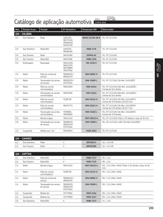 Catálogo de aplicação automotiva Linha leve
2013
199
Mot. Posição Grupo Posição Nº Montadora Designação SKF Observações
GM
199
GM - CALIBRA
2.0 Eixo Dianteiro Roda 1603191,
90279332,
90486460,
94655750
BAHB 311396 AA B 93...97 | 2.0 16V
2.0 Eixo Dianteiro Roda (Kit) 1603191,
90486460
VKBA 4736 93...97 | 2.0 16V
2.0 Eixo Traseiro Roda 90235281 309946 AC 93...97 | 2.0 16V
2.0 Eixo Traseiro Roda (Kit) 90235281 VKBA 1326 93...97 | 2.0 16V
2.0 Embreagem Desengate 90251210,
90251702,
90278884,
90129166
VKC 2238 H 93...97 | 2.0 16V
2.0 Motor Polia da correia de
serviço
90500229 /
90502129
VKM 60001 H 93...97 | 2.0 16V
2.0 Motor Tensionador da correia
de serviço
90500229 /
93375464
VKM 35009 L 93...97 | 2.0 16V | De Mot. 14142839
2.0 Motor Polia da correia
sincronizadora
90323503 VKM 25211 93...97 | 2.0 16V | Até Mot. 14142838 |
Correia de 141 dentes
2.0 Motor Tensionador da correia
sincronizadora
90323501 VKM 15211 93...97 | 2.0 16V | Até Mot. 14142838 |
Correia de 141 dentes
2.0 Motor Polia da correia
sincronizadora
9128738 VKM 25212 H 93...97 | 2.0 16V | De Mot. 14142839 |
Correia de 176 dentes | Ø 52,5 mm
2.0 Motor Polia da correia
sincronizadora
90411773 VKM 25213 H 93...97 | 2.0 16V | De Mot. 14142839 |
Correia de 176 dentes | Ø 62.7 mm
2.0 Motor Tensionador da correia
sincronizadora
9158004,
90528603
VKM 15202 L 93...97 | 2.0 16V | De Mot. 14142839 |
Correia de 176 dentes
2.0 Motor Bomba d’água 90444311 VKPC 85611 A 93...97 | 2.0 16V | Polia c/ 25 dentes e larg. de 26 mm
2.0 Motor Tensionador da correia
de serviço
90500229,
90502129,
93375464
VKM 35009 L 94...95 | 2.0 16V | c/DH | De Mot.14142839
2.0 Suspensão Bieleta esq. / dir. 90495045 VKDS 6053 93...97 | 2.0 16V
GM - CAMARO
6.2 Eixo Dianteiro Roda • BR930674 10... | 6.2 V8
6.2 Eixo Traseiro Roda • BR930780 10... | 6.2 V8
GM - CAPTIVA
2.4 Eixo Dianteiro Roda (Kit) • VKBA 7437 09... | 2.4
2.4 Eixo Traseiro Roda (Kit) • VKBA 7439 09... | 2.4
2.4 Motor Bomba d’água 90444311 VKPC 85611 A 09... | 2.4 | Mot. H24D | Polia c/ 25 dentes e larg. de 26
mm
2.4 Motor Polia da correia
sincronizadora
9128738 VKM 25212 H 09... | 2.4 | Mot. H24D
2.4 Motor Polia da correia de
serviço
90500229 /
90502129
VKM 60001 H 09... | 2.4 | Mot. H24D
2.4 Motor Tensionador da correia
de serviço
90500229,
90502129,
93375464
VKM 35009 L 09... | 2.4 | Mot. H24D
2.4 Suspensão Bieleta dir. 15779961 VKDS 6166 09... | 2.4 | Mot. H24D
2.4 Suspensão Bieleta esq. 15779960 VKDS 6167 09... | 2.4 | Mot. H24D
3.0 Eixo Dianteiro Roda (Kit) • VKBA 7437 11... | 3.0
 