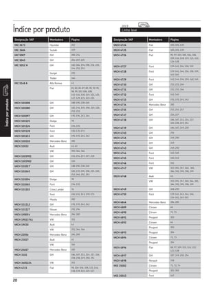 Índice por produto Linha leve
2013
Índiceporproduto
20
Designação SKF Montadora Página Designação SKF Montadora Página
VKCH 4724 Fiat 100, 101, 130
VKCH 4725 Fiat 100, 101, 130
VKCH 4726 Fiat 95, 97, 103, 105, 106, 108,
109, 116, 118, 119, 121, 122,
126-128
VKCH 4727 Ford 139-141, 156, 158, 159
VKCH 4728 Ford 139-141, 146, 156, 158, 159,
163-165
VKCH 4729 Ford 143, 144, 156, 159, 160, 165
VKCH 4730 GM 232, 233, 246
VKCH 4731 GM 232, 233, 246
VKCH 4732 Ford 163, 165
VKCH 4733 GM 191, 193, 241, 242
VKCH 4734 Mercedes-Benz 282
VKCH 4735 GM 211, 214, 217
VKCH 4737 GM 226, 227
VKCH 4738 GM 186, 187, 211, 214, 217,
226-228, 249, 254
VKCH 4739 GM 186, 187, 249, 250
VKCH 4740 GM 254
VKCH 4741 GM 249, 250
VKCH 4742 GM 249
VKCH 4743 GM 249, 250
VKCH 4744 Ford 163, 165
VKCH 4745 Ford 160, 161
VKCH 4746 Ford 161
VKCH 4747 VW 353-355, 357, 360, 383,
384, 392, 395, 398, 399
VKCH 4748 Audi 42
VW 353-355, 357, 360, 364, 383,
384, 392, 395, 398, 399
VKCH 4749 GM 248, 250
VKCH 4750 Ford 139-141, 143, 144, 146,
156-161, 163-165
VKCH 4844 Mercedes-Benz 284, 285
VKCH 4889 Citroen 64
VKCH 4890 Citroen 71, 73
VKCH 4891 Peugeot 303
VKCH 4892 Citroen 64
Peugeot 303
VKCH 4893 Peugeot 304
VKCH 4894 Citroen 71, 73
Peugeot 304
VKCH 4896 Fiat 88, 97, 109, 115, 116, 122,
123, 128
VKCH 4897 GM 187, 249, 250, 254
VKCH 4898 Renault 318
VKD 35002 Citroen 71, 72, 74
Peugeot 301-303
VKD 35013 Ford 167
VKC 3673 Hyundai 262
VKC 3684 Suzuki 339
VKC 5007 GM 200, 234
VKC 5045 GM 204-207, 225
VKC 5052 H GM 182-184, 194-198, 218, 220,
244, 252, 253
Gurgel 255
Troller 346
VKC 5168 A Alfa Romeo 41
Fiat 81, 82, 85-87, 89, 90, 92-95,
98, 99, 103-106, 108,
111-116, 118, 119, 121, 125,
127, 129, 131, 133-135
VKCH 101008 GM 188-190, 238-240
VKCH 101080 GM 183, 194, 195, 198, 219, 220,
252, 253
VKCH 101097 GM 193, 194, 243, 244
VKCH 101125 Dodge 78
VKCH 101126 Ford 154, 155
VKCH 101128 Ford 150, 170-173
VKCH 101153 GM 191, 193, 241, 242
VKCH 150310 Mercedes-Benz 283
VKCH 15032 Audi 42, 43
VW 352, 364, 366
VKCH 1503901 GM 211, 214, 217, 227, 228
VKCH 1503902 GM 226
VKCH 151017 GM 188-190, 238-240
VKCH 151045 GM 183, 193-195, 198, 219, 220,
243, 244, 252, 253
VKCH 151056 Dodge 78
VKCH 151065 Ford 154, 155
VKCH 151103 Cross Lander 76
Ford 150, 151, 153, 170-173
Mazda 282
VKCH 151112 GM 191, 193, 241, 242
VKCH 151127 Nissan 292, 294
VKCH 190054 Mercedes-Benz 284, 285
VKCH 19013741 VW 351
VKCH 19030 Audi 43
VW 352, 364, 366
VKCH 22056 Mercedes-Benz 284, 285
VKCH 23027 Audi 42
VW 364
VKCH 25017 Mercedes-Benz 282
VKCH 3102 GM 186, 187, 211, 214, 217, 226,
228, 238, 249, 250, 254
VKCH 3605234 VW 351
VKCH 4723 Fiat 98, 104-106, 108, 115, 116,
118, 119, 121, 125-127
 