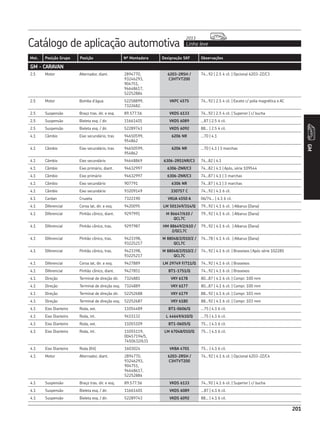 Catálogo de aplicação automotiva Linha leve
2013
201
Mot. Posição Grupo Posição Nº Montadora Designação SKF Observações
GM
201
GM - CARAVAN
2.5 Motor Alternador, diant. 2894770,
93246293,
904751,
94648617,
52252884
6203-2RSH /
C3HTVT200
74...92 | 2.5 4 cil. | Opcional 6203-2Z/C3
2.5 Motor Bomba d’água 52258899,
7322682.
VKPC 4575 74...92 | 2.5 4 cil. | Exceto c/ polia magnética e AC
2.5 Suspensão Braço tras. dir. e esq. 89.577.56 VKDS 6133 74...92 | 2.5 4 cil. | Superior | c/ bucha
2.5 Suspensão Bieleta esq. / dir. 11661401 VKDS 6089 ...87 | 2.5 4 cil.
2.5 Suspensão Bieleta esq. / dir. 52289743 VKDS 6092 88... | 2.5 4 cil.
4.1 Câmbio Eixo secundário, tras 94650599,
954862
6206 NR ...70 | 4.1
4.1 Câmbio Eixo secundário, tras 94650599,
954862
6206 NR ...70 | 4.1 | 3 marchas
4.1 Câmbio Eixo secundário 94648869 6306-2RS1NR/C3 74...82 | 4.1
4.1 Câmbio Eixo primário, diant. 94632997 6306-ZNR/C3 74...82 | 4.1 | Após, série 109544
4.1 Câmbio Eixo primário 94632997 6306-ZNR/C3 74...87 | 4.1 | 3 marchas
4.1 Câmbio Eixo secundário 907791 6306 NR 74...87 | 4.1 | 3 marchas
4.1 Câmbio Eixo secundário 93209149 330757 C 74...92 | 4.1 6 cil.
4.1 Cardan Cruzeta 7322190 VKUA 4550 A 06/74... | 4.1 6 cil.
4.1 Diferencial Coroa lat, dir. e esq. 9420095 LM 501349/314/Q 79...92 | 4.1 6 cil. | Albarus (Dana)
4.1 Diferencial Pinhão cônico, diant. 9297991 M 86647/610 /
QCL7C
79...92 | 4.1 6 cil. | Albarus (Dana)
4.1 Diferencial Pinhão cônico, tras. 9297987 HM 88649/2/610 /
2/QCL7C
79...92 | 4.1 6 cil. | Albarus (Dana)
4.1 Diferencial Pinhão cônico, tras. 9423398,
93225217
M 88048/2/010/2 /
QCL7C
74...78 | 4.1 4 cil. | Albarus (Dana)
4.1 Diferencial Pinhão cônico, tras. 9423398,
93225217
M 88048/2/010/2 /
QCL7C
74...92 | 4.1 6 cil. | Braseixos | Após série 102285
4.1 Diferencial Coroa lat, dir. e esq. 9427889 LM 29749 F/711/Q 74...92 | 4.1 6 cil. | Braseixos
4.1 Diferencial Pinhão cônico, diant. 9427851 BT1-1751/Q 74...92 | 4.1 6 cil. | Braseixos
4.1 Direção Terminal de direção dir. 7324881 VKY 6178 80...87 | 4.1 6 cil. | Compr. 100 mm
4.1 Direção Terminal de direção esq. 7324889 VKY 6177 80...87 | 4.1 6 cil. | Compr. 100 mm
4.1 Direção Terminal de direção dir. 52252688 VKY 6179 88...92 | 4.1 6 cil. | Compr. 103 mm
4.1 Direção Terminal de direção esq. 52252687 VKY 6180 88...92 | 4.1 6 cil. | Compr. 103 mm
4.1 Eixo Dianteiro Roda, ext. 11054489 BT1-0606/Q ...75 | 4.1 6 cil.
4.1 Eixo Dianteiro Roda, int. 9415132 L 44649/610/Q ...75 | 4.1 6 cil.
4.1 Eixo Dianteiro Roda, ext. 11055109 BT1-0605/Q 75... | 4.1 6 cil.
4.1 Eixo Dianteiro Roda, int. 11055119,
00457194/5,
7450632/631
LM 67048/010/Q 75... | 4.1 6 cil.
4.1 Eixo Dianteiro Roda (Kit) 1603024 VKBA 4701 75... | 4.1 6 cil.
4.1 Motor Alternador, diant. 2894770,
93246293,
904751,
94648617,
52252884
6203-2RSH /
C3HTVT200
74...92 | 4.1 6 cil. | Opcional 6203-2Z/C4
4.1 Suspensão Braço tras. dir. e esq. 89.577.56 VKDS 6133 74...92 | 4.1 6 cil. | Superior | c/ bucha
4.1 Suspensão Bieleta esq. / dir. 11661401 VKDS 6089 ...87 | 4.1 6 cil.
4.1 Suspensão Bieleta esq. / dir. 52289743 VKDS 6092 88... | 4.1 6 cil.
 