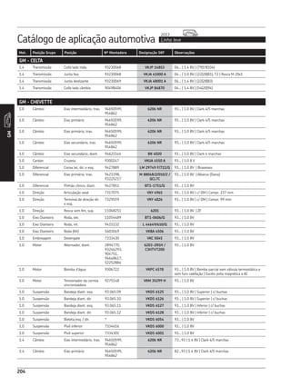 Catálogo de aplicação automotiva Linha leve
2013
204
Mot. Posição Grupo Posição Nº Montadora Designação SKF Observações
GM
204
GM - CELTA
1.4 Transmissão Coifa lado roda 93230068 VKJP 14853 04... | 1.4 8V | (79|19|104)
1.4 Transmissão Junta fixa 93230068 VKJA 41000 A 04... | 1.0 8V | (22|28|81), T2 | Rosca M 20x1
1.4 Transmissão Junta deslizante 93230069 VKJA 48001 A 04... | 1.4 8V | (22|28|83)
1.4 Transmissão Coifa lado câmbio 90498406 VKJP 84870 04... | 1.4 8V | (54|20|94)
GM - CHEVETTE
1.0 Câmbio Eixo intermediário, tras. 94650599,
954862
6206 NR 93... | 1.0 8V | Clark 4/5 marchas
1.0 Câmbio Eixo primário 94650599,
954862
6206 NR 93... | 1.0 8V | Clark 4/5 marchas
1.0 Câmbio Eixo primário, tras. 94650599,
954862
6206 NR 93... | 1.0 8V | Clark 4/5 marchas
1.0 Câmbio Eixo secundário, tras 94650599,
954862
6206 NR 93... | 1.0 8V | Clark 4/5 marchas
1.0 Câmbio Eixo secundário, diant. 94621544 BK 4020 93... | 1.0 8V | Clark 4 marchas
1.0 Cardan Cruzeta 9300247 VKUA 4550 A 93... | 1.0 8 V
1.0 Diferencial Coroa lat, dir. e esq. 9427889 LM 29749 F/711/Q 93... | 1.0 8V | Braseixos
1.0 Diferencial Eixo primário, tras. 9423398,
93225217
M 88048/2/010/2 /
QCL7C
93... | 1.0 8V | Albarus (Dana)
1.0 Diferencial Pinhão cônico, diant. 9427851 BT1-1751/Q 93... | 1.0 8V
1.0 Direção Articulação axial 7317075 VKY 4965 93... | 1.0 8V | c/ DM | Compr. 237 mm
1.0 Direção Terminal de direção dir.
e esq.
7329559 VKY 4826 93... | 1.0 8V | c/ DM | Compr. 99 mm
1.0 Direção Rosca sem fim, sup. 11068251 6201 93... | 1.0 8V | ZF
1.0 Eixo Dianteiro Roda, ext. 11054489 BT1-0606/Q 93... | 1.0 8V
1.0 Eixo Dianteiro Roda, int. 9415132 L 44649/610/Q 93... | 1.0 8V
1.0 Eixo Dianteiro Roda (Kit) 1603049 VKBA 4506 93... | 1.0 8V
1.0 Embreagem Desengate 7333430 VKC 5045 93... | 1.0 8V
1.0 Motor Alternador, diant. 2894770,
93246293,
904751,
94648617,
52252884
6203-2RSH /
C3HTVT200
93... | 1.0 8V
1.0 Motor Bomba d’água 9306722 VKPC 4578 93... | 1.0 8V | Bomba parcial sem válvula termostática e
sem furo calefação | Exceto polia magnética e AC
1.0 Motor Tensionador da correia
sincronizadora
9275148 VKM 35299 H 93... | 1.0 8V
1.0 Suspensão Bandeja diant. esq. 93.065.09 VKDS 6125 93... | 1.0 8V | Superior | c/ buchas
1.0 Suspensão Bandeja diant. dir. 93.065.10 VKDS 6126 93... | 1.0 8V | Superior | c/ buchas
1.0 Suspensão Bandeja diant. esq. 93.065.11 VKDS 6127 93... | 1.0 8V | Inferior | c/ buchas
1.0 Suspensão Bandeja diant. dir. 93.065.12 VKDS 6128 93... | 1.0 8V | Inferior | c/ buchas
1.0 Suspensão Bieleta esq. / dir. * VKDS 6054 93... | 1.0 8V
1.0 Suspensão Pivô inferior 7334616 VKDS 6000 93... | 1.0 8V
1.0 Suspensão Pivô superior 7334301 VKDS 6001 93... | 1.0 8V
1.4 Câmbio Eixo intermediário, tras. 94650599,
954862
6206 NR 73...93 | 1.4 8V | Clark 4/5 marchas
1.4 Câmbio Eixo primário 94650599,
954862
6206 NR 82...93 | 1.4 8V | Clark 4/5 marchas
 