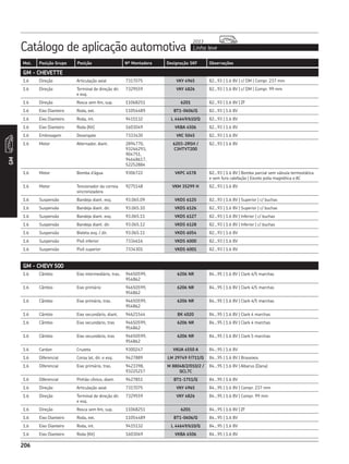 Catálogo de aplicação automotiva Linha leve
2013
206
Mot. Posição Grupo Posição Nº Montadora Designação SKF Observações
GM
206
GM - CHEVETTE
1.6 Direção Articulação axial 7317075 VKY 4965 82...93 | 1.6 8V | c/ DM | Compr. 237 mm
1.6 Direção Terminal de direção dir.
e esq.
7329559 VKY 4826 82...93 | 1.6 8V | c/ DM | Compr. 99 mm
1.6 Direção Rosca sem fim, sup. 11068251 6201 82...93 | 1.6 8V | ZF
1.6 Eixo Dianteiro Roda, ext. 11054489 BT1-0606/Q 82...93 | 1.6 8V
1.6 Eixo Dianteiro Roda, int. 9415132 L 44649/610/Q 82...93 | 1.6 8V
1.6 Eixo Dianteiro Roda (Kit) 1603049 VKBA 4506 82...93 | 1.6 8V
1.6 Embreagem Desengate 7333430 VKC 5045 82...93 | 1.6 8V
1.6 Motor Alternador, diant. 2894770,
93246293,
904751,
94648617,
52252884
6203-2RSH /
C3HTVT200
82...93 | 1.6 8V
1.6 Motor Bomba d’água 9306722 VKPC 4578 82...93 | 1.6 8V | Bomba parcial sem válvula termostática
e sem furo calefação | Exceto polia magnética e AC
1.6 Motor Tensionador da correia
sincronizadora
9275148 VKM 35299 H 82...93 | 1.6 8V
1.6 Suspensão Bandeja diant. esq. 93.065.09 VKDS 6125 82...93 | 1.6 8V | Superior | c/ buchas
1.6 Suspensão Bandeja diant. dir. 93.065.10 VKDS 6126 82...93 | 1.6 8V | Superior | c/ buchas
1.6 Suspensão Bandeja diant. esq. 93.065.11 VKDS 6127 82...93 | 1.6 8V | Inferior | c/ buchas
1.6 Suspensão Bandeja diant. dir. 93.065.12 VKDS 6128 82...93 | 1.6 8V | Inferior | c/ buchas
1.6 Suspensão Bieleta esq. / dir. 93.065.11 VKDS 6054 82...93 | 1.6 8V
1.6 Suspensão Pivô inferior 7334616 VKDS 6000 82...93 | 1.6 8V
1.6 Suspensão Pivô superior 7334301 VKDS 6001 82...93 | 1.6 8V
GM - CHEVY 500
1.6 Câmbio Eixo intermediário, tras. 94650599,
954862
6206 NR 84...95 | 1.6 8V | Clark 4/5 marchas
1.6 Câmbio Eixo primário 94650599,
954862
6206 NR 84...95 | 1.6 8V | Clark 4/5 marchas
1.6 Câmbio Eixo primário, tras. 94650599,
954862
6206 NR 84...95 | 1.6 8V | Clark 4/5 marchas
1.6 Câmbio Eixo secundário, diant. 94621544 BK 4020 84...95 | 1.6 8V | Clark 4 marchas
1.6 Câmbio Eixo secundário, tras 94650599,
954862
6206 NR 84...95 | 1.6 8V | Clark 4 marchas
1.6 Câmbio Eixo secundário, tras 94650599,
954862
6206 NR 84...95 | 1.6 8V | Clark 5 marchas
1.6 Cardan Cruzeta 9300247 VKUA 4550 A 84...95 | 1.6 8V
1.6 Diferencial Coroa lat, dir. e esq. 9427889 LM 29749 F/711/Q 84...95 | 1.6 8V | Braseixos
1.6 Diferencial Eixo primário, tras. 9423398,
93225217
M 88048/2/010/2 /
QCL7C
84...95 | 1.6 8V | Albarus (Dana)
1.6 Diferencial Pinhão cônico, diant. 9427851 BT1-1751/Q 84...95 | 1.6 8V
1.6 Direção Articulação axial 7317075 VKY 4965 84...95 | 1.6 8V | Compr. 237 mm
1.6 Direção Terminal de direção dir.
e esq.
7329559 VKY 4826 84...95 | 1.6 8V | Compr. 99 mm
1.6 Direção Rosca sem fim, sup. 11068251 6201 84...95 | 1.6 8V | ZF
1.6 Eixo Dianteiro Roda, ext. 11054489 BT1-0606/Q 84...95 | 1.6 8V
1.6 Eixo Dianteiro Roda, int. 9415132 L 44649/610/Q 84...95 | 1.6 8V
1.6 Eixo Dianteiro Roda (Kit) 1603049 VKBA 4506 84...95 | 1.6 8V
 