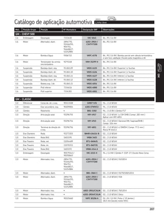 Catálogo de aplicação automotiva Linha leve
2013
207
Mot. Posição Grupo Posição Nº Montadora Designação SKF Observações
GM
207
GM - CHEVY 500
1.6 Embreagem Desengate 7333430 VKC 5045 84...95 | 1.6 8V
1.6 Motor Alternador, diant. 2894770,
93246293,
904751,
94648617,
52252884
6203-2RSH /
C3HTVT200
84...95 | 1.6 8V
1.6 Motor Bomba d’água 9306722 VKPC 4578 84...95 | 1.6 8V | Bomba parcial sem válvula termostática
e sem furo calefação | Exceto polia magnética e AC
1.6 Motor Tensionador da correia
sincronizadora
9275148 VKM 35299 H 84...95 | 1.6 8V
1.6 Suspensão Bandeja diant. esq. 93.065.09 VKDS 6125 84...95 | 1.6 8V | Superior | c/ buchas
1.6 Suspensão Bandeja diant. dir. 93.065.10 VKDS 6126 84...95 | 1.6 8V | Superior | c/ buchas
1.6 Suspensão Bandeja diant. esq. 93.065.11 VKDS 6127 84...95 | 1.6 8V | Inferior | c/ buchas
1.6 Suspensão Bandeja diant. dir. 93.065.12 VKDS 6128 84...95 | 1.6 8V | Inferior | c/ buchas
1.6 Suspensão Bieleta esq. / dir. 93.065.11 VKDS 6054 84...95 | 1.6 8V
1.6 Suspensão Pivô inferior 7334616 VKDS 6000 84...95 | 1.6 8V
1.6 Suspensão Pivô superior 7334301 VKDS 6001 84...95 | 1.6 8V
GM - CLASSIC
1.0 Diferencial Coroa lat, dir. e esq. 90113108 32007 X/Q 94... | 1.0 8/16V
1.0 Câmbio Eixo secundário, esq. 90209004 6305 ETN9/C3 94... | 1.0 8/16V
1.0 Câmbio Rolamento • BB1-3302 94... | 1.0 8V | Câmbio F17
1.0 Direção Articulação axial 93296755 VKY 4917 02... | 1.0 8/16V | c/ DH DHB | Compr. 283 mm |
Aplicar com VKY 4851
1.0 Direção Articulação axial 93296754 VKY 4915 02... | 1.0 8/16V | Opcional DM, Saginaw/DHB |
Compr. 326 mm
1.0 Direção Terminal de direção dir.
e esq.
93296756 VKY 4851 02... | 1.0 8/16V | c/ DM/DH | Compr. 77,5 mm |
Rosca M 14x1,5
1.0 Eixo Dianteiro Roda 93273303 BAHB 636114 B 02... | 1.0 8/16V
1.0 Eixo Dianteiro Roda (Kit) 1603195 VKBA 3403 02... | 1.0 8/16V
1.0 Eixo Traseiro Roda, ext. 11054489 BT1-0606/Q 02... | 1.0 8/16V
1.0 Eixo Traseiro Roda, int. 11070311 BT1-0607/Q 02... | 1.0 8/16V
1.0 Eixo Traseiro Roda (Kit) 1603193 VKBA 4544 A 02... | 1.0 8/16V
1.0 Embreagem Desengate 90579343 /
90250663
VKC 2215 H 94...| 1.0 8V | Câmbio F-15/F-17 | Exceto Novo Corsa
1.0 Motor Alternador, tras. 2894770,
93246293,
904751,
94648617,
52252884
6203-2RSH /
C3HTVT200
02... | 1.0 8/16V | 55/100 A
1.0 Motor Alternador, diant. • BB1-3065 C 02... | 1.0 8/16V | 55/70/100/120 A
1.0 Motor Alternador, diant. 2894770,
93246293,
904751,
94648617,
52252884
6203-2RSH /
C3HTVT200
02... | 1.0 8/16V | 55A
1.0 Motor Alternador, tras. • 6003-2RS1/C3GJN 02... | 1.0 8/16V | 70/120 A
1.0 Motor Alternador, tras. • 6202-2RSH/C3GJN 02... | 1.0 8/16V | Delco
1.0 Motor Bomba d’água 90325660 VKPC 85206 A 02...01 | 1.0 8V | Polia c/ 19 dentes |
18,5 mm (exceto motor VHC)
 